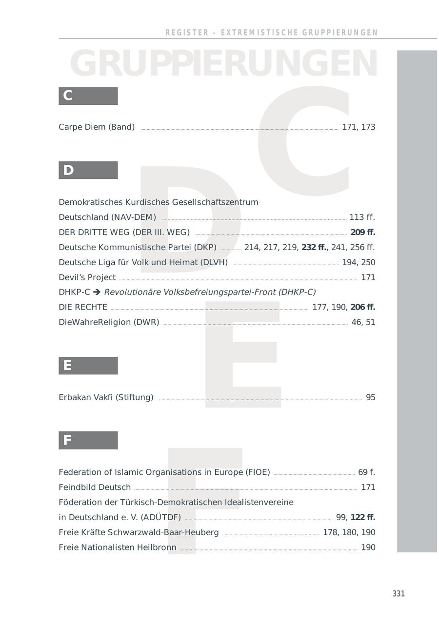 REGISTER - EXTREM ISTISCHE GRUPPIERUN GEN GRUPPIERUNGEN C C Carpe Diem (Band) .............................................................................................................................................................. 171, 173 D D Demokratisches Kurdisches Gesellschaftszentrum Deutschland (NAV-DEM ) ........................................................................................................................................ 113 ff. DER DRITTE WEG (DER III. WEG) ......................................................................................................................... 209 ff. Deutsche Kommunistische Partei (DKP) ................. 214, 217, 219, 232 ff., 241, 256 ff. Deutsche Liga für Volk und Heimat (DLVH) .................................................................................... 194, 250 E Devil's Project .............................................................................................................................................................................................. 171 DHKP-C Revolutionäre Volksbefreiungspartei-Front (DHKP-C) DIE RECHTE .............................................................................................................................................................. 177, 190, 206 ff. DieWahreReligion (DWR) .................................................................................................................................................... 46, 51 E Erbakan Vakfi (Stiftung) .................................................................................................................................................................. 95 F F Federation of Islamic Organisations in Europe (FIOE) ................................................................. 69 f. Feindbild Deutsch .................................................................................................................................................................................. 171 Föderation der Türkisch-Demokratischen Idealistenvereine in Deutschland e. V. (ADÜTDF) ...................................................................................................................... 99, 122 ff. Freie Kräfte Schwarzwald-Baar-Heuberg .............................................................................. 178, 180, 190 Freie Nationalisten Heilbronn .............................................................................................................................................. 190 331