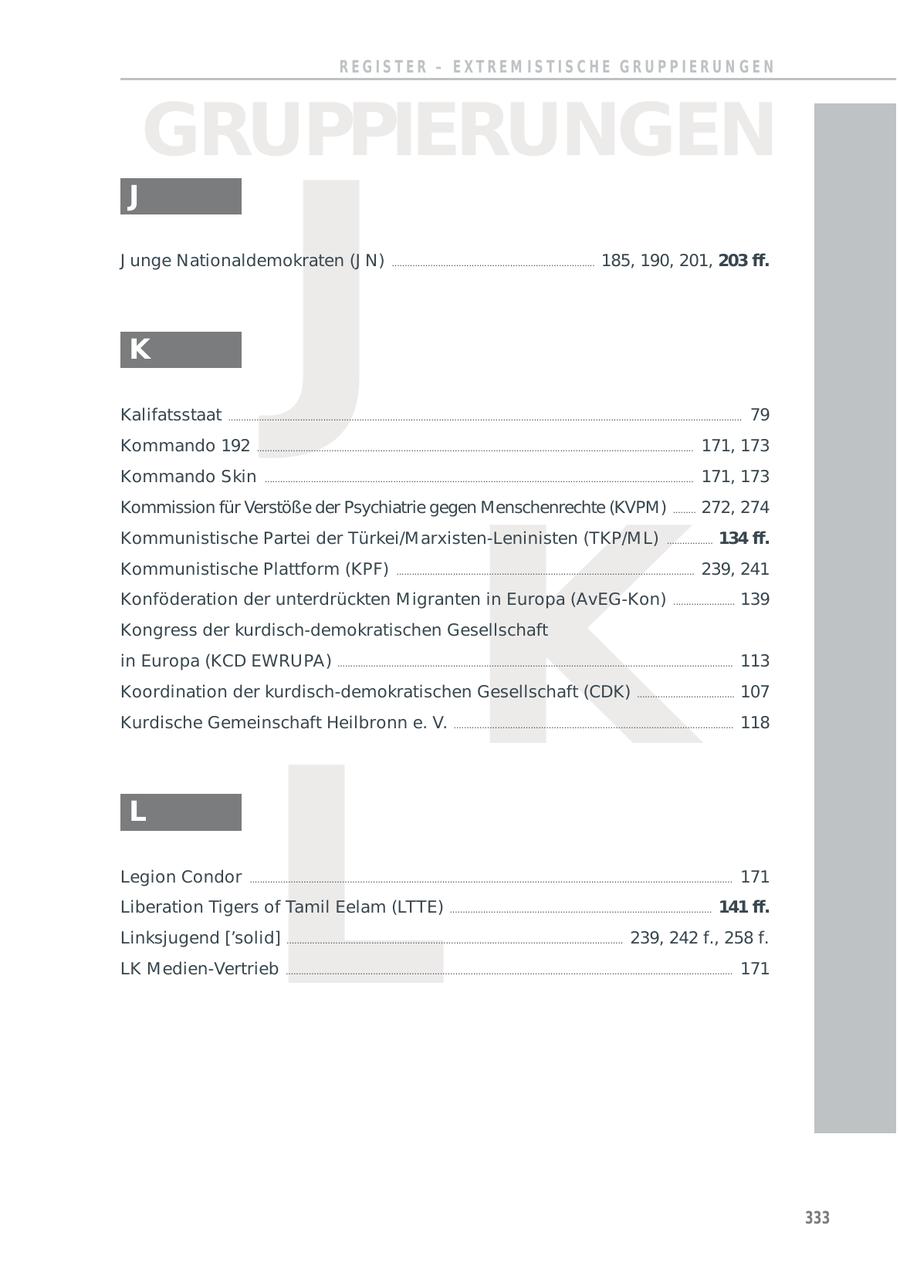 REGISTER - EXTREM ISTISCHE GRUPPIERUN GEN GRUPPIERUNGEN J J J unge Nationaldemokraten (J N) ............................................................................... 185, 190, 201, 203 ff. K Kalifatsstaat ........................................................................................................................................................................................................ 79 Kommando 192 .......................................................................................................................................................................... 171, 173 K Kommando Skin ....................................................................................................................................................................... 171, 173 Kommission für Verstöße der Psychiatrie gegen Menschenrechte (KVPM) ......... 272, 274 Kommunistische Partei der Türkei/M arxisten-Leninisten (TKP/M L) .................. 134 ff. Kommunistische Plattform (KPF) .................................................................................................................... 239, 241 Konföderation der unterdrückten M igranten in Europa (AvEG-Kon) ........................ 139 Kongress der kurdisch-demokratischen Gesellschaft in Europa (KCD EWRUPA) .......................................................................................................................................................... 113 Koordination der kurdisch-demokratischen Gesellschaft (CDK) ...................................... 107 L Kurdische Gemeinschaft Heilbronn e. V. ............................................................................................................. 118 L Legion Condor ............................................................................................................................................................................................ 171 Liberation Tigers of Tamil Eelam (LTTE) ...................................................................................................... 141 ff. Linksjugend ['solid] ................................................................................................................................... 239, 242 f., 258 f. LK M edien-Vertrieb .............................................................................................................................................................................. 171 333