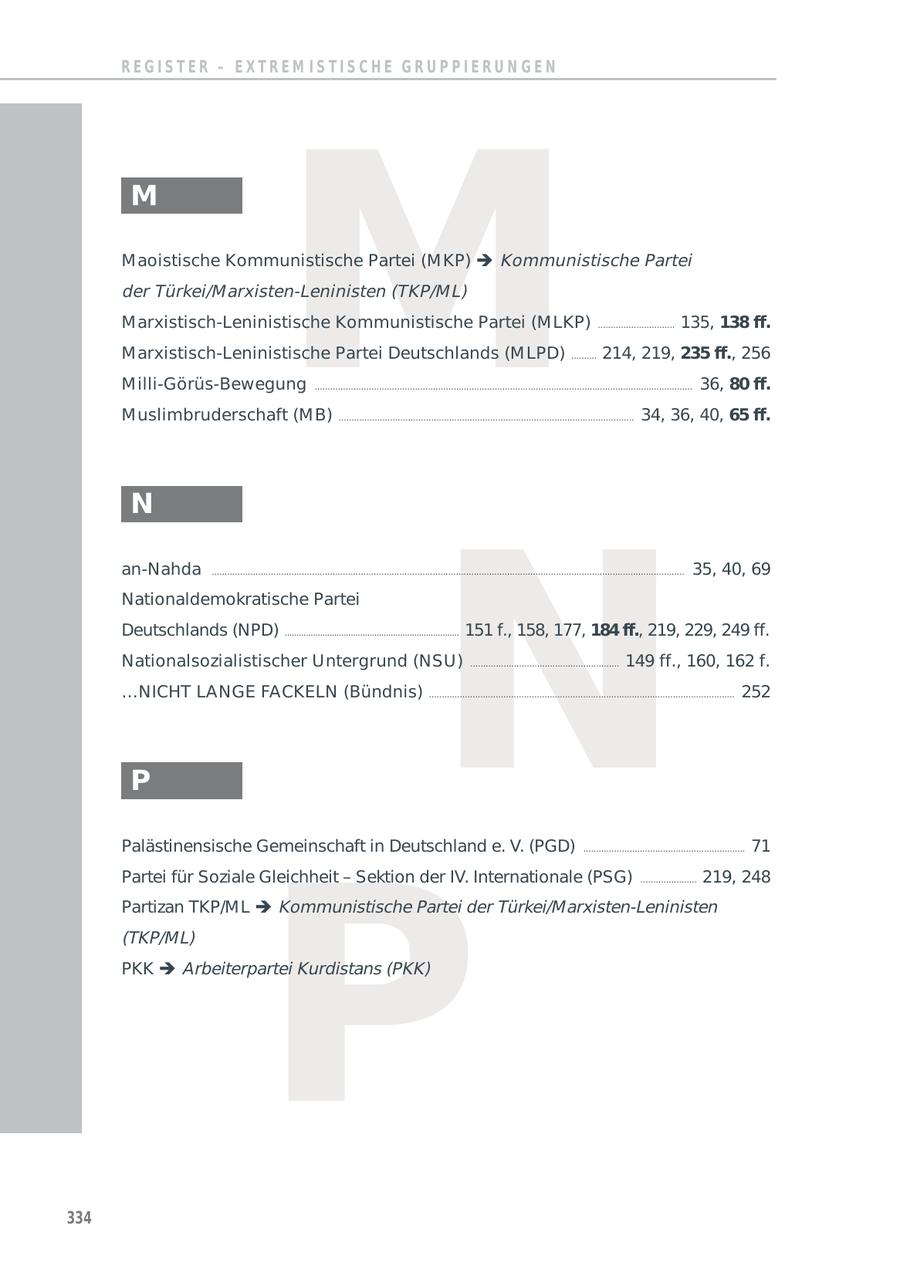 REGISTER - EXTREM ISTISCHE GRUPPIERUN GEN M M M aoistische Kommunistische Partei (M KP) Kommunistische Partei der Türkei/M arxisten-Leninisten (TKP/M L) M arxistisch-Leninistische Kommunistische Partei (M LKP) .............................. 135, 138 ff. M arxistisch-Leninistische Partei Deutschlands (M LPD) .......... 214, 219, 235 ff., 256 M illi-Görüs-Bewegung ................................................................................................................................................... 36, 80 ff. M uslimbruderschaft (M B) ................................................................................................................... 34, 36, 40, 65 ff. N N an-Nahda ........................................................................................................................................................................................ 35, 40, 69 Nationaldemokratische Partei Deutschlands (NPD) .......................................................................... 151 f., 158, 177, 184 ff., 219, 229, 249 ff. Nationalsozialistischer Untergrund (NSU) .......................................................... 149 ff., 160, 162 f. ...NICHT LANGE FACKELN (Bündnis) ....................................................................................................................... 252 P P Palästinensische Gemeinschaft in Deutschland e. V. (PGD) ............................................................... 71 Partei für Soziale Gleichheit - Sektion der IV. Internationale (PSG) ...................... 219, 248 Partizan TKP/ML Kommunistische Partei der Türkei/Marxisten-Leninisten (TKP/ML) PKK Arbeiterpartei Kurdistans (PKK) 334