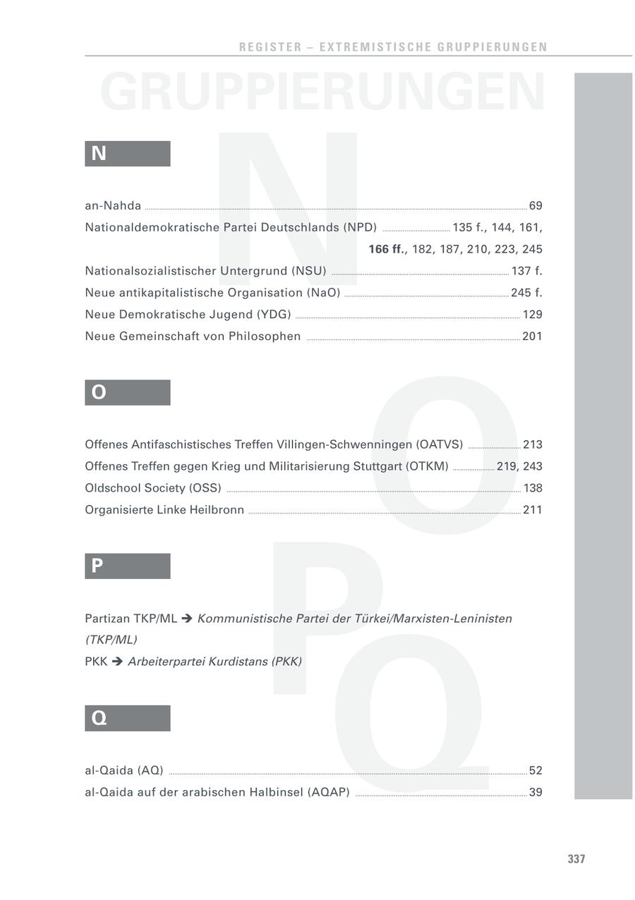 REGISTER - EXTREMISTISCHE GRUPPIERUNGEN GRUPPIERUNGEN N N an-Nahda ................................................................................................................................................................................................................. 69 Nationaldemokratische Partei Deutschlands (NPD) ..................................... 135 f., 144, 161, 166 ff., 182, 187, 210, 223, 245 Nationalsozialistischer Untergrund (NSU) ................................................................................................. 137 f. Neue antikapitalistische Organisation (NaO) .......................................................................................... 245 f. Neue Demokratische Jugend (YDG) ........................................................................................................................... 129 Neue Gemeinschaft von Philosophen ..................................................................................................................... 201 O O Offenes Antifaschistisches Treffen Villingen-Schwenningen (OATVS) ............................. 213 Offenes Treffen gegen Krieg und Militarisierung Stuttgart (OTKM) ....................... 219, 243 Oldschool Society (OSS) ................................................................................................................................................................. 138 Organisierte Linke Heilbronn 211 PQ ..................................................................................................................................................... P Partizan TKP/ML Kommunistische Partei der Türkei/Marxisten-Leninisten (TKP/ML) PKK Arbeiterpartei Kurdistans (PKK) Q al-Qaida (AQ) .................................................................................................................................................................................................... 52 al-Qaida auf der arabischen Halbinsel (AQAP) .............................................................................................. 39 337