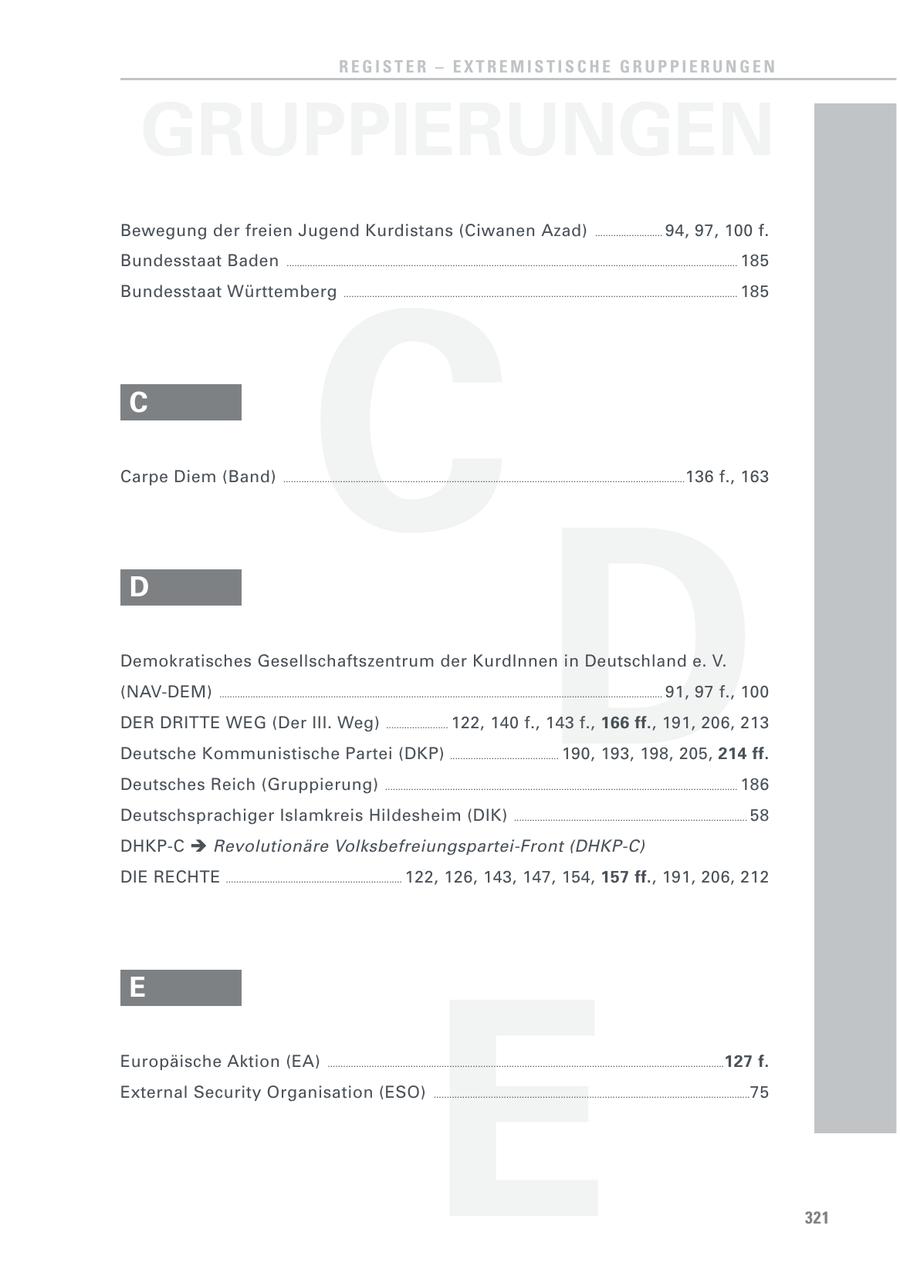 REGISTER - EXTREMISTISCHE GRUPPIERUNGEN GRUPPIERUNGEN Bewegung der freien Jugend Kurdistans (Ciwanen Azad) .......................... 94, 97, 100 f. Bundesstaat Baden 185 C .............................................................................................................................................................................. Bundesstaat Württemberg ........................................................................................................................................................ 185 C Carpe Diem (Band) 136 f., 163 D ........................................................................................................................................................... D Demokratisches Gesellschaftszentrum der KurdInnen in Deutschland e. V. (NAV-DEM) ........................................................................................................................................................................... 91, 97 f., 100 DER DRITTE WEG (Der III. Weg) ........................ 122, 140 f., 143 f., 166 ff., 191, 206, 213 Deutsche Kommunistische Partei (DKP) .......................................... 190, 193, 198, 205, 214 ff. Deutsches Reich (Gruppierung) ........................................................................................................................................ 186 Deutschsprachiger Islamkreis Hildesheim (DIK) .......................................................................................... 58 DHKP-C Revolutionäre Volksbefreiungspartei-Front (DHKP-C) DIE RECHTE .................................................................... 122, 126, 143, 147, 154, 157 ff., 191, 206, 212 E E Europäische Aktion (EA) ......................................................................................................................................................... 127 f. External Security Organisation (ESO) .......................................................................................................................... 75 321