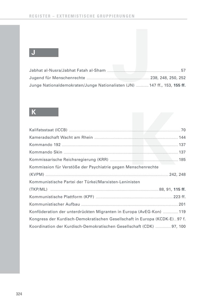REGISTER - EXTREMISTISCHE GRUPPIERUNGEN J Jabhat al-Nusra/Jabhat Fatah al-Sham Jugend für Menschenrechte Junge Nationaldemokraten/Junge Nationalisten (JN) J ..................................................................................................................... ..................................................................................................... .................... 238, 248, 250, 252 147 ff., 153, 155 ff. 57 K K Kalifatsstaat (ICCB) .................................................................................................................................................................................. 70 Kameradschaft Wacht am Rhein ...................................................................................................................................... 144 Kommando 192 .......................................................................................................................................................................................... 137 Kommando Skin ....................................................................................................................................................................................... 137 Kommissarische Reichsregierung (KRR) ............................................................................................................. 185 Kommission für Verstöße der Psychiatrie gegen Menschenrechte (KVPM) ..................................................................................................................................................................................................... 242, 248 Kommunistische Partei der Türkei/Marxisten-Leninisten (TKP/ML) ............................................................................................................................................................................. 88, 91, 115 ff. Kommunistische Plattform (KPF) ........................................................................................................................... 223 ff. Kommunistischer Aufbau ........................................................................................................................................................... 201 Konföderation der unterdrückten Migranten in Europa (AvEG-Kon) ........................ 119 Kongress der Kurdisch-Demokratischen Gesellschaft in Europa (KCDK-E) .... 97 f. Koordination der Kurdisch-Demokratischen Gesellschaft (CDK) ......................... 97, 100 324