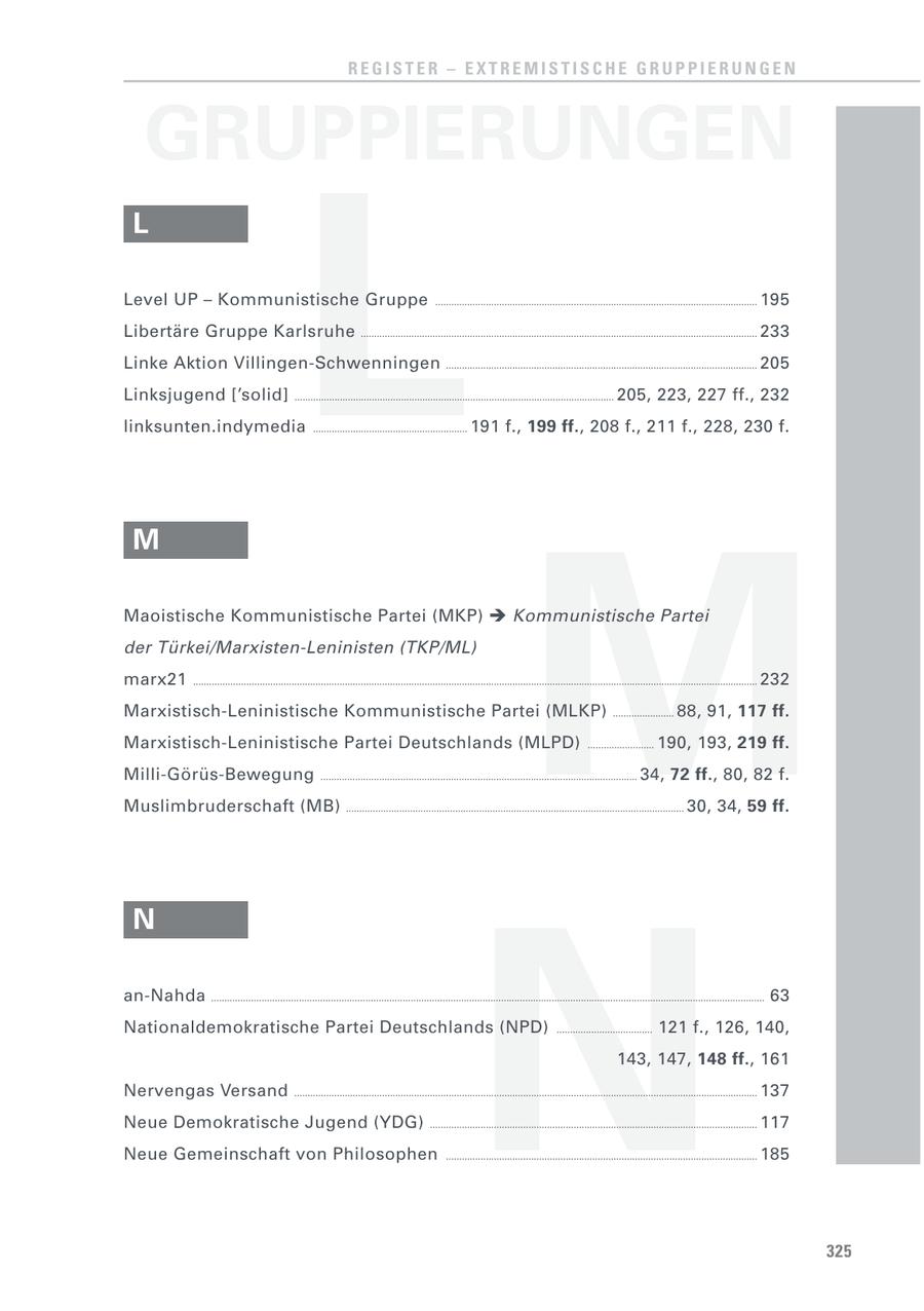 REGISTER - EXTREMISTISCHE GRUPPIERUNGEN GRUPPIERUNGEN L L Level UP - Kommunistische Gruppe ......................................................................................................................... 195 Libertäre Gruppe Karlsruhe ..................................................................................................................................................... 233 Linke Aktion Villingen-Schwenningen ..................................................................................................................... 205 Linksjugend ['solid] ........................................................................................................................ 205, 223, 227 ff., 232 linksunten.indymedia .......................................................... 191 f., 199 ff., 208 f., 211 f., 228, 230 f. M M Maoistische Kommunistische Partei (MKP) Kommunistische Partei der Türkei/Marxisten-Leninisten (TKP/ML) marx21 .................................................................................................................................................................................................................... 232 Marxistisch-Leninistische Kommunistische Partei (MLKP) ....................... 88, 91, 117 ff. Marxistisch-Leninistische Partei Deutschlands (MLPD) ......................... 190, 193, 219 ff. Milli-Görüs-Bewegung ....................................................................................................................... 34, 72 ff., 80, 82 f. Muslimbruderschaft (MB) ............................................................................................................................... 30, 34, 59 ff. N N an-Nahda ................................................................................................................................................................................................................ 63 Nationaldemokratische Partei Deutschlands (NPD) .................................... 121 f., 126, 140, 143, 147, 148 ff., 161 Nervengas Versand .............................................................................................................................................................................. 137 Neue Demokratische Jugend (YDG) ........................................................................................................................... 117 Neue Gemeinschaft von Philosophen ..................................................................................................................... 185 325