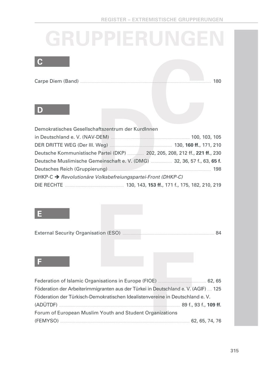 REGISTER - EXTREMISTISCHE GRUPPIERUNGEN GRUPPIERUNGEN C C Carpe Diem (Band) ............................................................................................................... 180 D D Demokratisches Gesellschaftszentrum der KurdInnen in Deutschland e. V. (NAV-DEM) ................................................................... 100, 103, 105 DER DRITTE WEG (Der III. Weg) ..................................................... 130, 160 ff., 171, 210 Deutsche Kommunistische Partei (DKP) .............. 202, 205, 208, 212 ff., 221 ff., 230 Deutsche Muslimische Gemeinschaft e. V. (DMG) .................. 32, 36, 57 f., 63, 65 f. Deutsches Reich (Gruppierung) . . . . . . . . . . . . . . . . . . . . . . . . . . . . . . . . . . . . . . . . . . . . . . . . . . . . . . . . . . . . . . . . . . . . . . . . . . . . . . . . . . . . . . . 198 DHKP-C Revolutionäre Volksbefreiungspartei-Front (DHKP-C) DIE RECHTE .................................................. 130, 143, 153 ff., 171 f., 175, 182, 210, 219 E E External Security Organisation (ESO) .............................................................................. 84 F F Federation of Islamic Organisations in Europe (FIOE) ......................................... 62, 65 Föderation der Arbeiterimmigranten aus der Türkei in Deutschland e. V. (AGIF) . . . . 125 Föderation der Türkisch-Demokratischen Idealistenvereine in Deutschland e. V. (ADÜTDF) ....................................................................................................... 89 f., 93 f., 109 ff. Forum of European Muslim Youth and Student Organizations (FEMYSO) .............................................................................................................. 62, 65, 74, 76 315