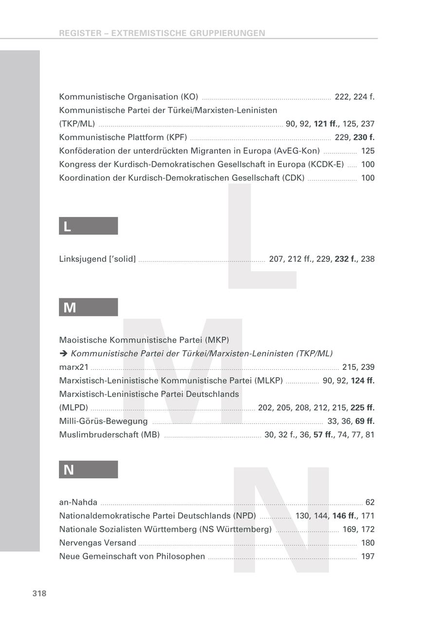 REGISTER - EXTREMISTISCHE GRUPPIERUNGEN Kommunistische Organisation (KO) ................................................................. 222, 224 f. Kommunistische Partei der Türkei/Marxisten-Leninisten (TKP/ML) ............................................................................................. 90, 92, 121 ff., 125, 237 Kommunistische Plattform (KPF) ....................................................................... 229, 230 f. Konföderation der unterdrückten Migranten in Europa (AvEG-Kon) ................. 125 L Kongress der Kurdisch-Demokratischen Gesellschaft in Europa (KCDK-E) ..... 100 Koordination der Kurdisch-Demokratischen Gesellschaft (CDK) ......................... 100 L Linksjugend ['solid] ................................................................ 207, 212 ff., 229, 232 f., 238 M M Maoistische Kommunistische Partei (MKP) Kommunistische Partei der Türkei/Marxisten-Leninisten (TKP/ML) marx21 . . . . . . . . . . . . . . . . . . . . . . . . . . . . . . . . . . . . . . . . . . . . . . . . . . . . . . . . . . . . . . . . . . . . . . . . . . . . . . . . . . . . . . . . . . . . . . . . . . . . . . . . . . . . . . . . . . . . . . . . . . . . . 215, 239 Marxistisch-Leninistische Kommunistische Partei (MLKP) ................. 90, 92, 124 ff. Marxistisch-Leninistische Partei Deutschlands (MLPD) ................................................................................... 202, 205, 208, 212, 215, 225 ff. Milli-Görüs-Bewegung ...................................................................................... 33, 36, 69 ff. Muslimbruderschaft (MB) ................................................. 30, 32 f., 36, 57 ff., 74, 77, 81 N N an-Nahda .................................................................................................................................... 62 Nationaldemokratische Partei Deutschlands (NPD) ................ 130, 144, 146 ff., 171 Nationale Sozialisten Württemberg (NS Württemberg) ................................ 169, 172 Nervengas Versand . . . . . . . . . . . . . . . . . . . . . . . . . . . . . . . . . . . . . . . . . . . . . . . . . . . . . . . . . . . . . . . . . . . . . . . . . . . . . . . . . . . . . . . . . . . . . . . . . . . . . . . . . . . . . . 180 Neue Gemeinschaft von Philosophen ........................................................................... 197 318
