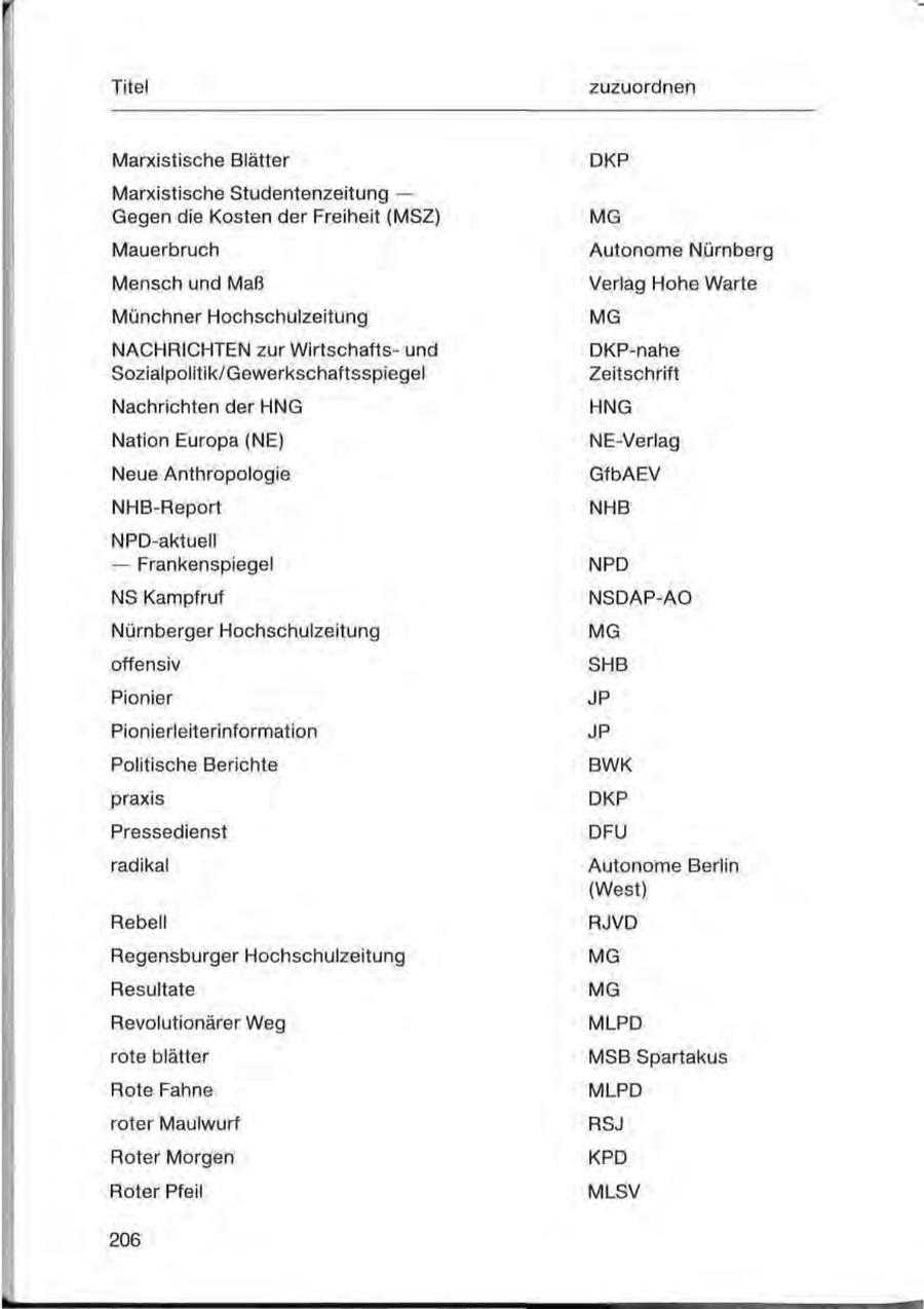 Seite 206