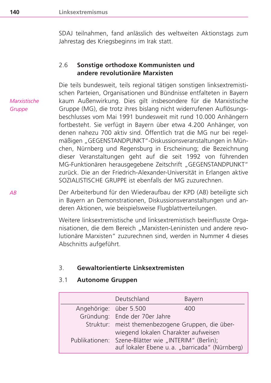 140 Linksextremismus SDAJ teilnahmen, fand anlässlich des weltweiten Aktionstags zum Jahrestag des Kriegsbeginns im Irak statt. 2.6 Sonstige orthodoxe Kommunisten und andere revolutionäre Marxisten Die teils bundesweit, teils regional tätigen sonstigen linksextremistischen Parteien, Organisationen und Bündnisse entfalteten in Bayern Marxistische kaum Außenwirkung. Dies gilt insbesondere für die Marxistische Gruppe Gruppe (MG), die trotz ihres bislang nicht widerrufenen Auflösungsbeschlusses vom Mai 1991 bundesweit mit rund 10.000 Anhängern fortbesteht. Sie verfügt in Bayern über etwa 4.200 Anhänger, von denen nahezu 700 aktiv sind. Öffentlich trat die MG nur bei regelmäßigen "GEGENSTANDPUNKT"-Diskussionsveranstaltungen in München, Nürnberg und Regensburg in Erscheinung; die Bezeichnung dieser Veranstaltungen geht auf die seit 1992 von führenden MG-Funktionären herausgegebene Zeitschrift "GEGENSTANDPUNKT" zurück. Die an der Friedrich-Alexander-Universität in Erlangen aktive SOZIALISTISCHE GRUPPE ist ebenfalls der MG zuzurechnen. AB Der Arbeiterbund für den Wiederaufbau der KPD (AB) beteiligte sich in Bayern an Demonstrationen, Diskussionsveranstaltungen und anderen Aktionen, wie beispielsweise Flugblattverteilungen. Weitere linksextremistische und linksextremistisch beeinflusste Organisationen, die dem Bereich "Marxisten-Leninisten und andere revolutionäre Marxisten" zuzurechnen sind, werden in Nummer 4 dieses Abschnitts aufgeführt. 3. Gewaltorientierte Linksextremisten 3.1 Autonome Gruppen Deutschland Bayern Angehörige: über 5.500 400 Gründung: Ende der 70er Jahre Struktur: meist themenbezogene Gruppen, die überwiegend lokalen Charakter aufweisen Publikationen: Szene-Blätter wie "INTERIM" (Berlin); auf lokaler Ebene u. a. "barricada" (Nürnberg)