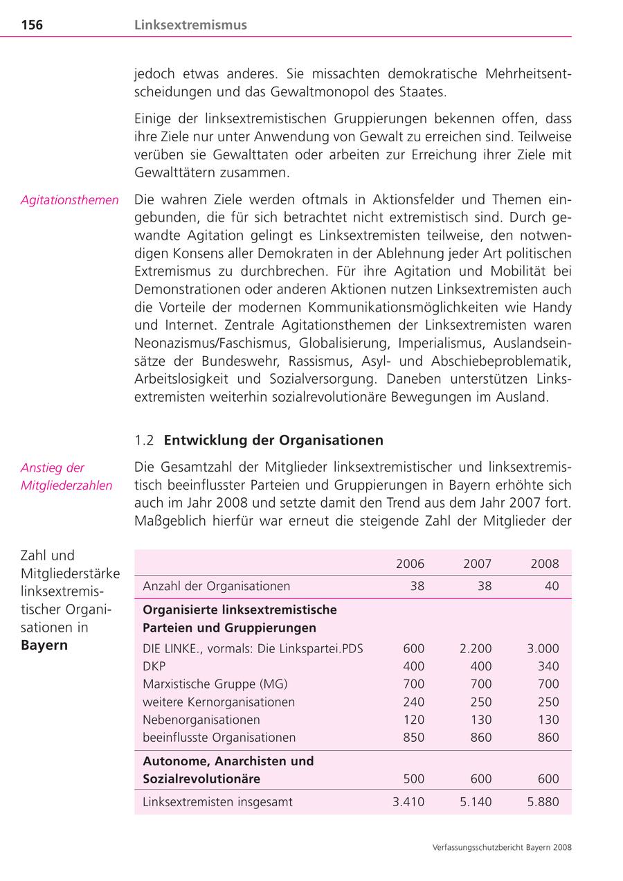 156 Linksextremismus jedoch etwas anderes. Sie missachten demokratische Mehrheitsent scheidungen und das Gewaltmonopol des Staates. Einige der linksextremistischen Gruppierungen bekennen offen, dass ihre Ziele nur unter Anwendung von Gewalt zu erreichen sind. Teilweise verüben sie Gewalttaten oder arbeiten zur Erreichung ihrer Ziele mit Gewalttätern zusammen. Agitationsthemen Die wahren Ziele werden oftmals in Aktionsfelder und Themen ein gebunden, die für sich betrachtet nicht extremistisch sind. Durch ge wandte Agitation gelingt es Linksextremisten teilweise, den notwen digen Konsens aller Demokraten in der Ablehnung jeder Art politischen Extremismus zu durchbrechen. Für ihre Agitation und Mobilität bei Demonstrationen oder anderen Aktionen nutzen Linksextremisten auch die Vorteile der modernen Kommunikationsmöglichkeiten wie Handy und Internet. Zentrale Agitationsthemen der Linksextremisten waren Neonazismus/Faschismus, Globalisierung, Imperialismus, Auslandsein sätze der Bundeswehr, Rassismus, Asylund Abschiebeproblematik, Arbeitslosigkeit und Sozialversorgung. Daneben unterstützen Links extremisten weiterhin sozialrevolutionäre Bewegungen im Ausland. 1.2 Entwicklung der Organisationen Anstieg der Die Gesamtzahl der Mitglieder linksextremistischer und linksextremis Mitgliederzahlen tisch beeinflusster Parteien und Gruppierungen in Bayern erhöhte sich auch im Jahr 2008 und setzte damit den Trend aus dem Jahr 2007 fort. Maßgeblich hierfür war erneut die steigende Zahl der Mitglieder der Zahl und 2006 2007 2008 Mitgliederstärke linksextremis Anzahl der Organisationen 38 38 40 tischer Organi Organisierte linksextremistische sationen in Parteien und Gruppierungen Bayern DIE LINKE., vormals: Die Linkspartei.PDS 600 2.200 3.000 DKP 400 400 340 Marxistische Gruppe (MG) 700 700 700 weitere Kernorganisationen 240 250 250 Nebenorganisationen 120 130 130 beeinflusste Organisationen 850 860 860 Autonome, Anarchisten und Sozialrevolutionäre 500 600 600 Linksextremisten insgesamt 3.410 5.140 5.880 Verfassungsschutzbericht Bayern 2008