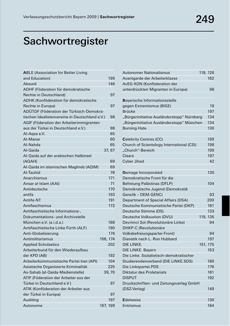 Verfassungsschutzbericht Bayern 2009 | Sachwortregister 249 Sachwortregister ABLE (Association for Better Living Autonomer Nationalismus 118, 126 and Education) 199 Avantgarde der Arbeiterklasse 162 Absurd 146 AvEGKON (Konföderation der ADHF (Föderation für demokratische unterdrückten Migranten in Europa) 98 Rechte in Deutschland) 97 ADHK (Konföderation für demokratische Bayerische Informationsstelle Rechte in Europa) 97 gegen Extremismus (BIGE) 19 ADÜTDF (Föderation der TürkischDemokra Brücke 197 tischen Idealistenvereine in Deutschland e.V.) 98 "Bürgerinitiative Ausländerstopp" Nürnberg 134 AGIF (Föderation der Arbeiterimmigranten "Bürgerinitiative Ausländerstopp" München 134 aus der Türkei in Deutschland e.V.) 98 Burning Hate 130 AlAqsa e.V. 65 AlManar 60 Celebrity Centres (CC) 199 AlNahda 65 Church of Scientology International (CSI) 198 AlQaida 37, 67 "Church"Bereich 199 AlQaida auf der arabischen Halbinsel Clears 197 (AQAH) 69 Cyber Jihad 42 AlQaida im islamischen Maghreb (AQIM) 69 AlTauhid 78 Damage Incorporated 130 Anarchismus 171 Demokratische Front für die Ansar alIslam (AAI) 71 Befreiung Palästinas (DFLP) 104 Antideutsche 170 Demokratische Jugend (Demokratik antifa 193 Genclik - DEMGENC) 93 AntifaNT 191 Department of Special Affairs (DSA) 200 Antifaschismus 172 Deutsche Kommunistische Partei (DKP) 181 Antifaschistische Informations, Deutsche Stimme (DS) 133 Dokumentations und Archivstelle Deutsche Volksunion (DVU) 119, 135 München e.V. (a.i.d.a.) 188 Devrimci Sol (Revolutionäre Linke) 94 Antifaschistische Linke Fürth (ALF) 190 DHKPC (Revolutionäre AntiGlobalisierung 174 VolksbefreiungsparteiFront) 94 Antimilitarismus 156, 174 Dianetik nach L. Ron Hubbard 197 Applied Scholastics 202 DIE LINKE. 151, 175 Arbeiterbund für den Wiederaufbau DIE LINKE. Bayern 153 der KPD (AB) 192 Die Linke. Sozialistischdemokratischer Arbeiterkommunistische Partei Iran (API) 104 Studierendenverband (DIE LINKE.SDS) 180 Asiatische Organisierte Kriminalität 225 Die Linkspartei.PDS 176 AsSahab (alQaidaMedienstelle) 39, 70 Diktatur des Proletariats 161 ATIF (Föderation der Arbeiter aus der DISPUT 192 Türkei in Deutschland e.V.) 97 Druckschriften und Zeitungsverlag GmbH ATIK (Konföderation der Arbeiter aus (DSZVerlag) 149 der Türkei in Europa) 97 Auditing 197 Edelweiss 130 Autonome 167, 189 Entrismus 164
