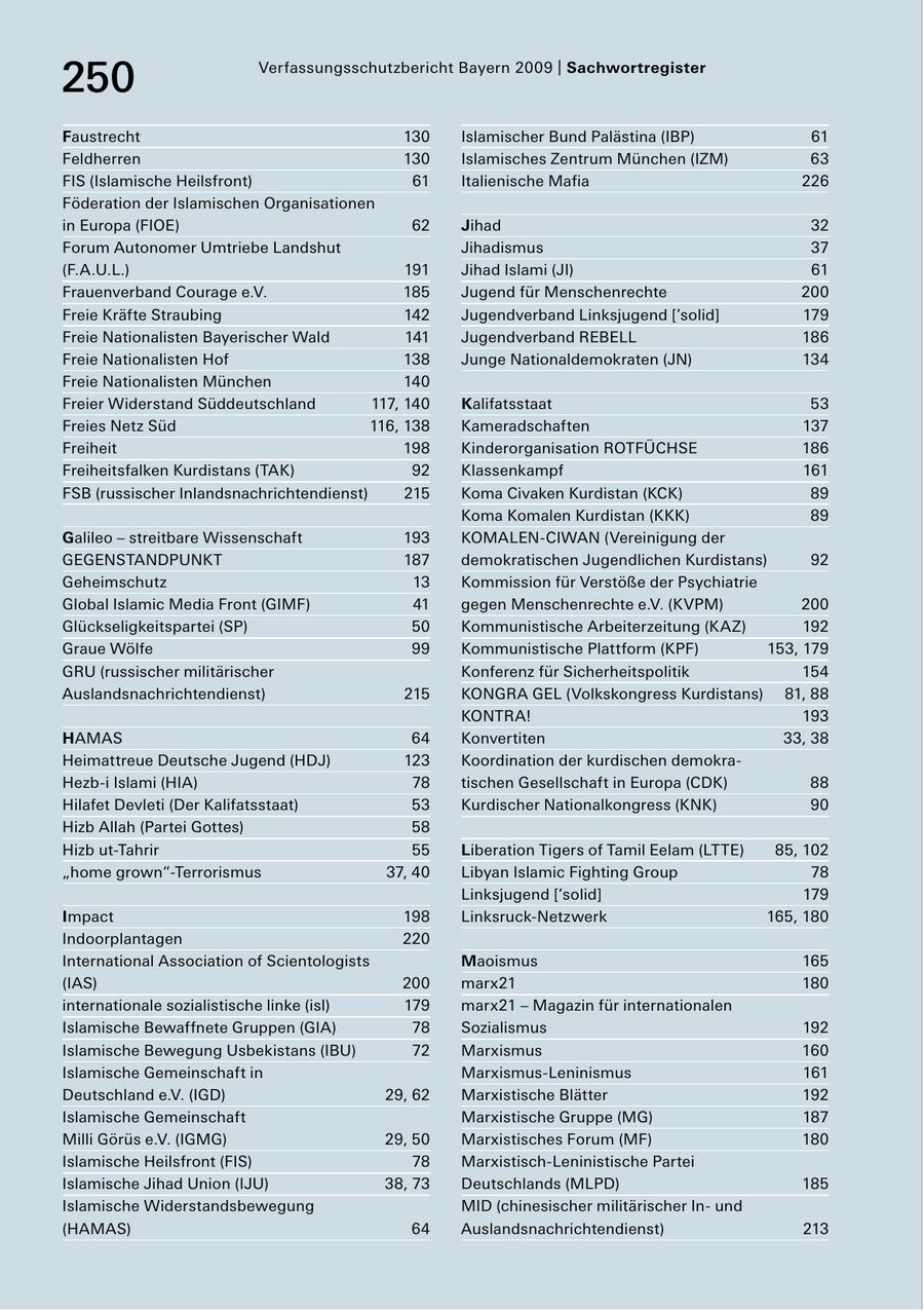 250 Verfassungsschutzbericht Bayern 2009 | Sachwortregister Faustrecht 130 Islamischer Bund Palästina (IBP) 61 Feldherren 130 Islamisches Zentrum München (IZM) 63 FIS (Islamische Heilsfront) 61 Italienische Mafia 226 Föderation der Islamischen Organisationen in Europa (FIOE) 62 Jihad 32 Forum Autonomer Umtriebe Landshut Jihadismus 37 (F.A.U.L.) 191 Jihad Islami (JI) 61 Frauenverband Courage e.V. 185 Jugend für Menschenrechte 200 Freie Kräfte Straubing 142 Jugendverband Linksjugend ['solid] 179 Freie Nationalisten Bayerischer Wald 141 Jugendverband REBELL 186 Freie Nationalisten Hof 138 Junge Nationaldemokraten (JN) 134 Freie Nationalisten München 140 Freier Widerstand Süddeutschland 117, 140 Kalifatsstaat 53 Freies Netz Süd 116, 138 Kameradschaften 137 Freiheit 198 Kinderorganisation ROTFÜCHSE 186 Freiheitsfalken Kurdistans (TAK) 92 Klassenkampf 161 FSB (russischer Inlandsnachrichtendienst) 215 Koma Civaken Kurdistan (KCK) 89 Koma Komalen Kurdistan (KKK) 89 Galileo - streitbare Wissenschaft 193 KOMALENCIWAN (Vereinigung der GEGENSTANDPUNKT 187 demokratischen Jugendlichen Kurdistans) 92 Geheimschutz 13 Kommission für Verstöße der Psychiatrie Global Islamic Media Front (GIMF) 41 gegen Menschenrechte e.V. (KVPM) 200 Glückseligkeitspartei (SP) 50 Kommunistische Arbeiterzeitung (KAZ) 192 Graue Wölfe 99 Kommunistische Plattform (KPF) 153, 179 GRU (russischer militärischer Konferenz für Sicherheitspolitik 154 Auslandsnachrichtendienst) 215 KONGRA GEL (Volkskongress Kurdistans) 81, 88 KONTRA! 193 HAMAS 64 Konvertiten 33, 38 Heimattreue Deutsche Jugend (HDJ) 123 Koordination der kurdischen demokra Hezbi Islami (HIA) 78 tischen Gesellschaft in Europa (CDK) 88 Hilafet Devleti (Der Kalifatsstaat) 53 Kurdischer Nationalkongress (KNK) 90 Hizb Allah (Partei Gottes) 58 Hizb utTahrir 55 Liberation Tigers of Tamil Eelam (LTTE) 85, 102 "home grown"Terrorismus 37, 40 Libyan Islamic Fighting Group 78 Linksjugend ['solid] 179 Impact 198 LinksruckNetzwerk 165, 180 Indoorplantagen 220 International Association of Scientologists Maoismus 165 (IAS) 200 marx21 180 internationale sozialistische linke (isl) 179 marx21 - Magazin für internationalen Islamische Bewaffnete Gruppen (GIA) 78 Sozialismus 192 Islamische Bewegung Usbekistans (IBU) 72 Marxismus 160 Islamische Gemeinschaft in MarxismusLeninismus 161 Deutschland e.V. (IGD) 29, 62 Marxistische Blätter 192 Islamische Gemeinschaft Marxistische Gruppe (MG) 187 Milli Görüs e.V. (IGMG) 29, 50 Marxistisches Forum (MF) 180 Islamische Heilsfront (FIS) 78 MarxistischLeninistische Partei Islamische Jihad Union (IJU) 38, 73 Deutschlands (MLPD) 185 Islamische Widerstandsbewegung MID (chinesischer militärischer In und (HAMAS) 64 Auslandsnachrichtendienst) 213
