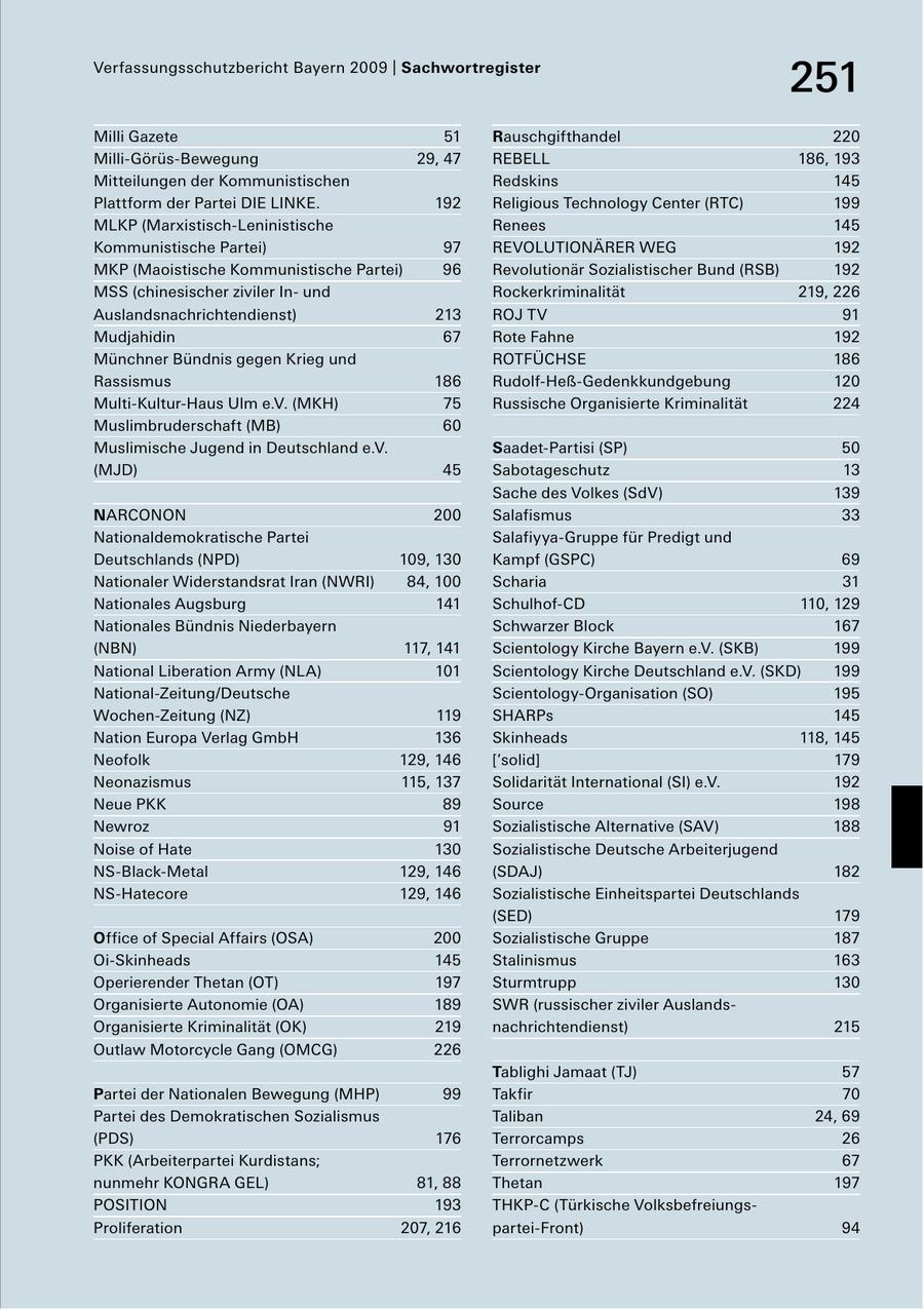 Verfassungsschutzbericht Bayern 2009 | Sachwortregister 251 Milli Gazete 51 Rauschgifthandel 220 MilliGörüsBewegung 29, 47 REBELL 186, 193 Mitteilungen der Kommunistischen Redskins 145 Plattform der Partei DIE LINKE. 192 Religious Technology Center (RTC) 199 MLKP (MarxistischLeninistische Renees 145 Kommunistische Partei) 97 REVOLUTIONÄRER WEG 192 MKP (Maoistische Kommunistische Partei) 96 Revolutionär Sozialistischer Bund (RSB) 192 MSS (chinesischer ziviler In und Rockerkriminalität 219, 226 Auslandsnachrichtendienst) 213 ROJ TV 91 Mudjahidin 67 Rote Fahne 192 Münchner Bündnis gegen Krieg und ROTFÜCHSE 186 Rassismus 186 RudolfHeßGedenkkundgebung 120 MultiKulturHaus Ulm e.V. (MKH) 75 Russische Organisierte Kriminalität 224 Muslimbruderschaft (MB) 60 Muslimische Jugend in Deutschland e.V. SaadetPartisi (SP) 50 (MJD) 45 Sabotageschutz 13 Sache des Volkes (SdV) 139 NARCONON 200 Salafismus 33 Nationaldemokratische Partei SalafiyyaGruppe für Predigt und Deutschlands (NPD) 109, 130 Kampf (GSPC) 69 Nationaler Widerstandsrat Iran (NWRI) 84, 100 Scharia 31 Nationales Augsburg 141 SchulhofCD 110, 129 Nationales Bündnis Niederbayern Schwarzer Block 167 (NBN) 117, 141 Scientology Kirche Bayern e.V. (SKB) 199 National Liberation Army (NLA) 101 Scientology Kirche Deutschland e.V. (SKD) 199 NationalZeitung/Deutsche ScientologyOrganisation (SO) 195 WochenZeitung (NZ) 119 SHARPs 145 Nation Europa Verlag GmbH 136 Skinheads 118, 145 Neofolk 129, 146 ['solid] 179 Neonazismus 115, 137 Solidarität International (SI) e.V. 192 Neue PKK 89 Source 198 Newroz 91 Sozialistische Alternative (SAV) 188 Noise of Hate 130 Sozialistische Deutsche Arbeiterjugend NSBlackMetal 129, 146 (SDAJ) 182 NSHatecore 129, 146 Sozialistische Einheitspartei Deutschlands (SED) 179 Office of Special Affairs (OSA) 200 Sozialistische Gruppe 187 OiSkinheads 145 Stalinismus 163 Operierender Thetan (OT) 197 Sturmtrupp 130 Organisierte Autonomie (OA) 189 SWR (russischer ziviler Auslands Organisierte Kriminalität (OK) 219 nachrichtendienst) 215 Outlaw Motorcycle Gang (OMCG) 226 Tablighi Jamaat (TJ) 57 Partei der Nationalen Bewegung (MHP) 99 Takfir 70 Partei des Demokratischen Sozialismus Taliban 24, 69 (PDS) 176 Terrorcamps 26 PKK (Arbeiterpartei Kurdistans; Terrornetzwerk 67 nunmehr KONGRA GEL) 81, 88 Thetan 197 POSITION 193 THKPC (Türkische Volksbefreiungs Proliferation 207, 216 parteiFront) 94