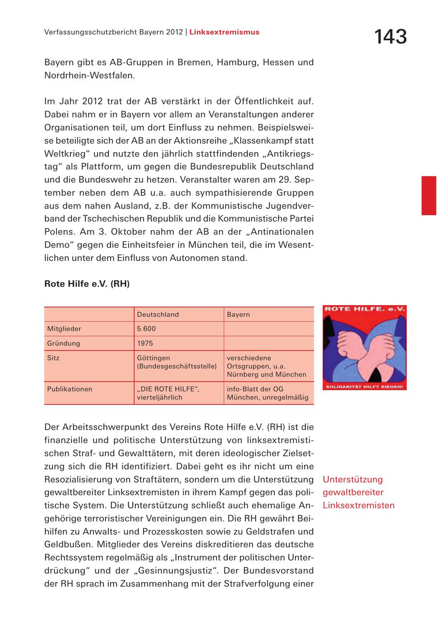 Verfassungsschutzbericht Bayern 2012 | Linksextremismus 143 Bayern gibt es AB-Gruppen in Bremen, Hamburg, Hessen und Nordrhein-Westfalen. Im Jahr 2012 trat der AB verstärkt in der Öffentlichkeit auf. Dabei nahm er in Bayern vor allem an Veranstaltungen anderer Organisationen teil, um dort Einfluss zu nehmen. Beispielsweise beteiligte sich der AB an der Aktionsreihe "Klassenkampf statt Weltkrieg" und nutzte den jährlich stattfindenden "Antikriegstag" als Plattform, um gegen die Bundesrepublik Deutschland und die Bundeswehr zu hetzen. Veranstalter waren am 29. September neben dem AB u.a. auch sympathisierende Gruppen aus dem nahen Ausland, z.B. der Kommunistische Jugendverband der Tschechischen Republik und die Kommunistische Partei Polens. Am 3. Oktober nahm der AB an der "Antinationalen Demo" gegen die Einheitsfeier in München teil, die im Wesentlichen unter dem Einfluss von Autonomen stand. Rote Hilfe e.V. (RH) Deutschland Bayern Mitglieder 5.600 Gründung 1975 Sitz Göttingen verschiedene (Bundesgeschäftsstelle) Ortsgruppen, u.a. Nürnberg und München Publikationen "DIE ROTE HILFE", info-Blatt der OG vierteljährlich München, unregelmäßig Der Arbeitsschwerpunkt des Vereins Rote Hilfe e.V. (RH) ist die finanzielle und politische Unterstützung von linksextremistischen Strafund Gewalttätern, mit deren ideologischer Zielsetzung sich die RH identifiziert. Dabei geht es ihr nicht um eine Resozialisierung von Straftätern, sondern um die Unterstützung Unterstützung gewaltbereiter Linksextremisten in ihrem Kampf gegen das poligewaltbereiter tische System. Die Unterstützung schließt auch ehemalige AnLinksextremisten gehörige terroristischer Vereinigungen ein. Die RH gewährt Beihilfen zu Anwaltsund Prozesskosten sowie zu Geldstrafen und Geldbußen. Mitglieder des Vereins diskreditieren das deutsche Rechtssystem regelmäßig als "Instrument der politischen Unterdrückung" und der "Gesinnungsjustiz". Der Bundesvorstand der RH sprach im Zusammenhang mit der Strafverfolgung einer