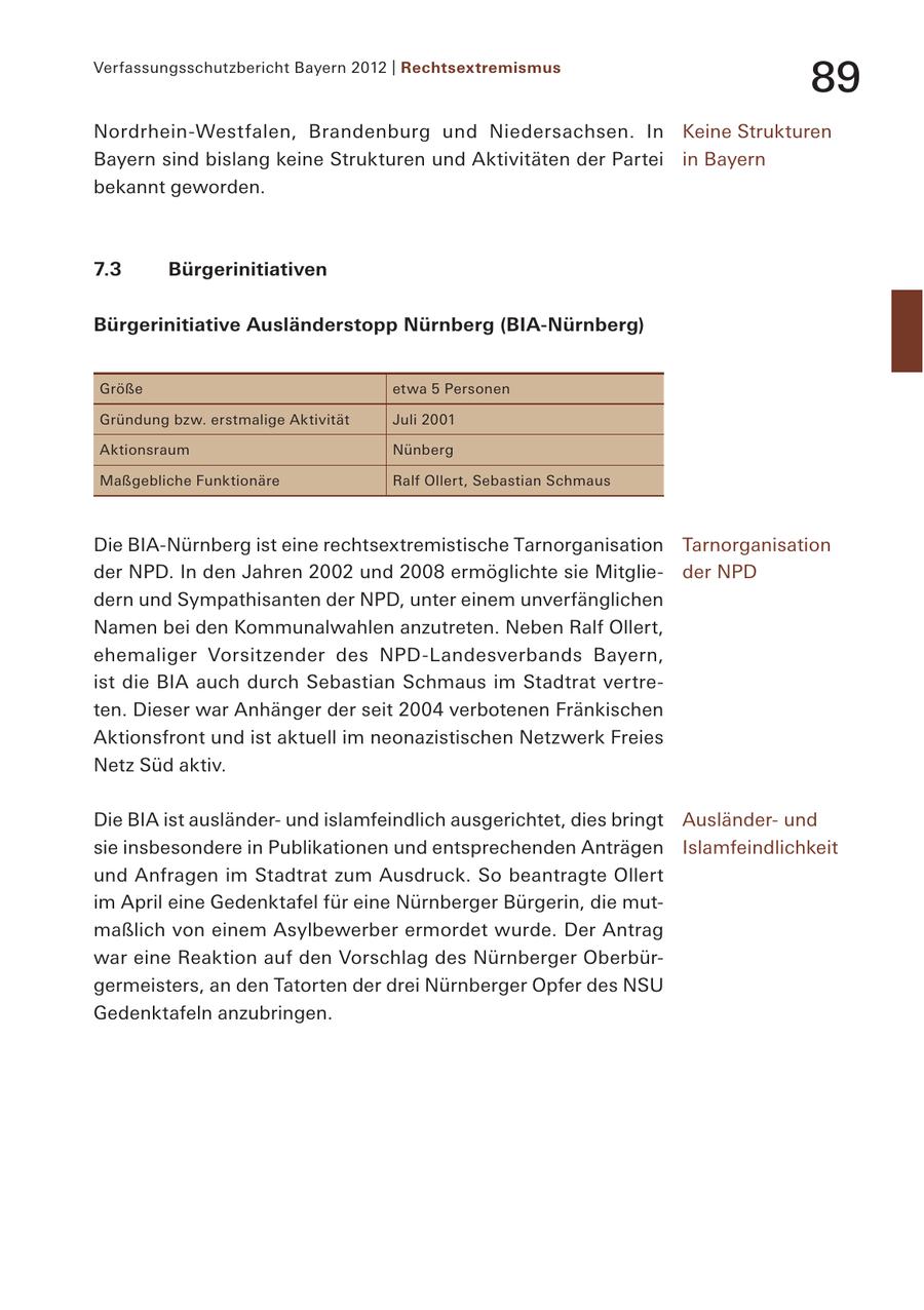 Verfassungsschutzbericht Bayern 2012 | Rechtsextremismus 89 Nordrhein-Westfalen, Brandenburg und Niedersachsen. In Keine Strukturen Bayern sind bislang keine Strukturen und Aktivitäten der Partei in Bayern bekannt geworden. 7.3 Bürgerinitiativen Bürgerinitiative Ausländerstopp Nürnberg (BIA-Nürnberg) Größe etwa 5 Personen Gründung bzw. erstmalige Aktivität Juli 2001 Aktionsraum Nünberg Maßgebliche Funktionäre Ralf Ollert, Sebastian Schmaus Die BIA-Nürnberg ist eine rechtsextremistische Tarnorganisation Tarnorganisation der NPD. In den Jahren 2002 und 2008 ermöglichte sie Mitglieder NPD dern und Sympathisanten der NPD, unter einem unverfänglichen Namen bei den Kommunalwahlen anzutreten. Neben Ralf Ollert, ehemaliger Vorsitzender des NPD-Landesverbands Bayern, ist die BIA auch durch Sebastian Schmaus im Stadtrat vertreten. Dieser war Anhänger der seit 2004 verbotenen Fränkischen Aktionsfront und ist aktuell im neonazistischen Netzwerk Freies Netz Süd aktiv. Die BIA ist ausländerund islamfeindlich ausgerichtet, dies bringt Ausländerund sie insbesondere in Publikationen und entsprechenden Anträgen Islamfeindlichkeit und Anfragen im Stadtrat zum Ausdruck. So beantragte Ollert im April eine Gedenktafel für eine Nürnberger Bürgerin, die mutmaßlich von einem Asylbewerber ermordet wurde. Der Antrag war eine Reaktion auf den Vorschlag des Nürnberger Oberbürgermeisters, an den Tatorten der drei Nürnberger Opfer des NSU Gedenktafeln anzubringen.
