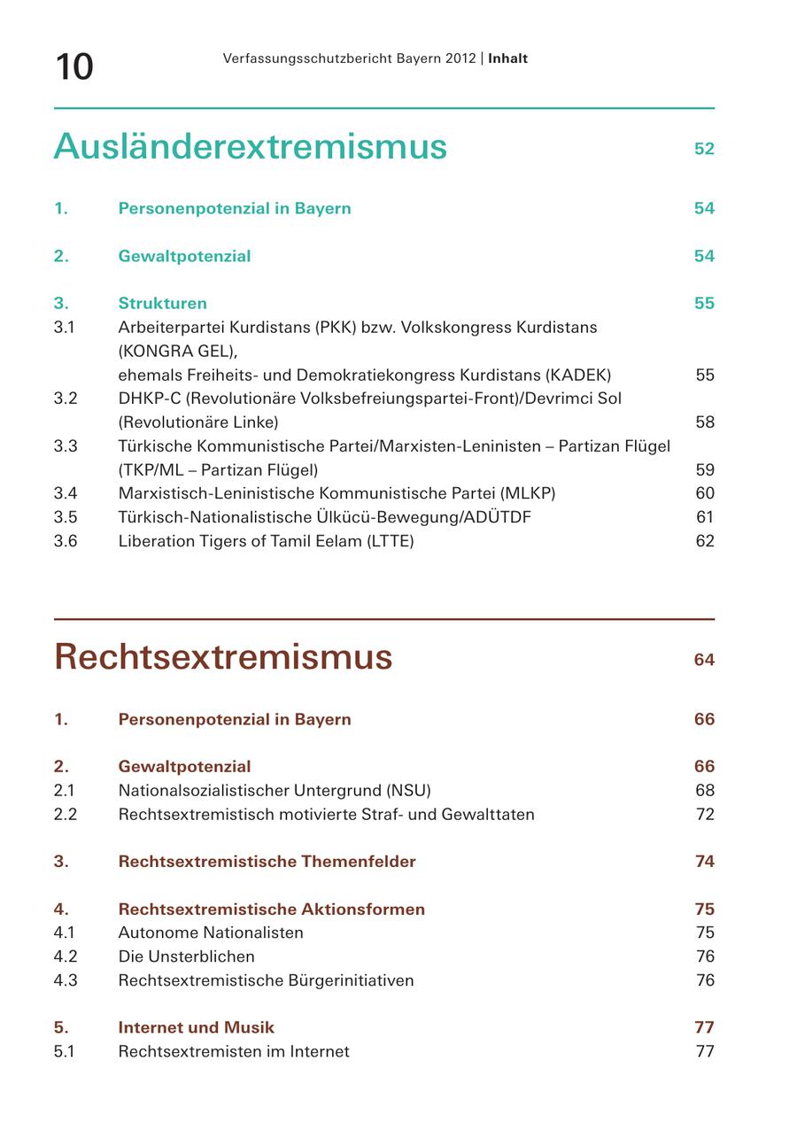 10 Verfassungsschutzbericht Bayern 2012 | Inhalt Ausländerextremismus 52 1. Personenpotenzial in Bayern 54 2. Gewaltpotenzial 54 3. Strukturen 55 3.1 Arbeiterpartei Kurdistans (PKK) bzw. Volkskongress Kurdistans (KONGRA GEL), ehemals Freiheitsund Demokratiekongress Kurdistans (KADEK) 55 3.2 DHKP-C (Revolutionäre Volksbefreiungspartei-Front)/Devrimci Sol (Revolutionäre Linke) 58 3.3 Türkische Kommunistische Partei/Marxisten-Leninisten - Partizan Flügel (TKP/ML - Partizan Flügel) 59 3.4 Marxistisch-Leninistische Kommunistische Partei (MLKP) 60 3.5 Türkisch-Nationalistische Ülkücü-Bewegung/ADÜTDF 61 3.6 Liberation Tigers of Tamil Eelam (LTTE) 62 Rechtsextremismus 64 1. Personenpotenzial in Bayern 66 2. Gewaltpotenzial 66 2.1 Nationalsozialistischer Untergrund (NSU) 68 2.2 Rechtsextremistisch motivierte Strafund Gewalttaten 72 3. Rechtsextremistische Themenfelder 74 4. Rechtsextremistische Aktionsformen 75 4.1 Autonome Nationalisten 75 4.2 Die Unsterblichen 76 4.3 Rechtsextremistische Bürgerinitiativen 76 5. Internet und Musik 77 5.1 Rechtsextremisten im Internet 77