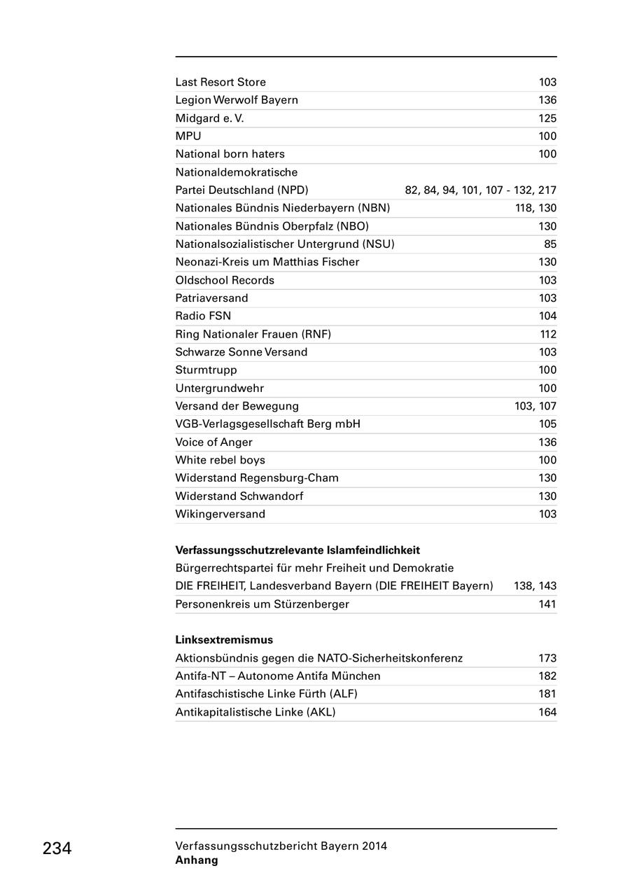 Last Resort Store 103 Legion Werwolf Bayern 136 Midgard e. V. 125 MPU 100 National born haters 100 Nationaldemokratische Partei Deutschland (NPD) 82, 84, 94, 101, 107 - 132, 217 Nationales Bündnis Niederbayern (NBN) 118, 130 Nationales Bündnis Oberpfalz (NBO) 130 Nationalsozialistischer Untergrund (NSU) 85 Neonazi-Kreis um Matthias Fischer 130 Oldschool Records 103 Patriaversand 103 Radio FSN 104 Ring Nationaler Frauen (RNF) 112 Schwarze Sonne Versand 103 Sturmtrupp 100 Untergrundwehr 100 Versand der Bewegung 103, 107 VGB-Verlagsgesellschaft Berg mbH 105 Voice of Anger 136 White rebel boys 100 Widerstand Regensburg-Cham 130 Widerstand Schwandorf 130 Wikingerversand 103 Verfassungsschutzrelevante Islamfeindlichkeit Bürgerrechtspartei für mehr Freiheit und Demokratie DIE FREIHEIT, Landesverband Bayern (DIE FREIHEIT Bayern) 138, 143 Personenkreis um Stürzenberger 141 Linksextremismus Aktionsbündnis gegen die NATO-Sicherheitskonferenz 173 Antifa-NT - Autonome Antifa München 182 Antifaschistische Linke Fürth (ALF) 181 Antikapitalistische Linke (AKL) 164 234 Verfassungsschutzbericht Bayern 2014 Anhang