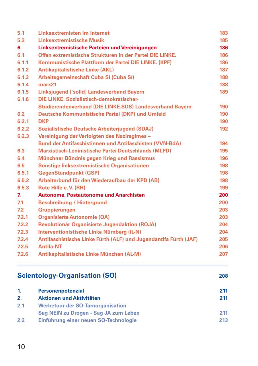 5.1 Linksextremisten im Internet 183 5.2 Linksextremistische Musik 185 6. Linksextremistische Parteien und Vereinigungen 186 6.1 Offen extremistische Strukturen in der Partei DIE LINKE. 186 6.1.1 Kommunistische Plattform der Partei DIE LINKE. (KPF) 186 6.1.2 Antikapitalistische Linke (AKL) 187 6.1.3 Arbeitsgemeinschaft Cuba Si (Cuba Si) 188 6.1.4 marx21 188 6.1.5 Linksjugend ['solid] Landesverband Bayern 189 6.1.6 DIE LINKE. Sozialistisch-demokratischerStudierendenverband (DIE LINKE.SDS) Landesverband Bayern 190 6.2 Deutsche Kommunistische Partei (DKP) und Umfeld 190 6.2.1 DKP 190 6.2.2 Sozialistische Deutsche Arbeiterjugend (SDAJ) 192 6.2.3 Vereinigung der Verfolgten des Naziregimes - Bund der Antifaschistinnen und Antifaschisten (VVN-BdA) 194 6.3 Marxistisch-Leninistische Partei Deutschlands (MLPD) 195 6.4 Münchner Bündnis gegen Krieg und Rassismus 196 6.5 Sonstige linksextremistische Organisationen 198 6.5.1 GegenStandpunkt (GSP) 198 6.5.2 Arbeiterbund für den Wiederaufbau der KPD (AB) 198 6.5.3 Rote Hilfe e. V. (RH) 199 7. Autonome, Postautonome und Anarchisten 200 7.1 Beschreibung / Hintergrund 200 7.2 Gruppierungen 203 7.2.1 Organisierte Autonomie (OA) 203 7.2.2 Revolutionär Organisierte Jugendaktion (ROJA) 204 7.2.3 Interventionistische Linke Nürnberg (IL-N) 204 7.2.4 Antifaschistische Linke Fürth (ALF) und Jugendantifa Fürth (JAF) 205 7.2.5 Antifa-NT 206 7.2.6 Antikapitalistische Linke München (AL-M) 207 Scientology-Organisation (SO) 208 1. Personenpotenzial 211 2. Aktionen und Aktivitäten 211 2.1 Werbetour der SO-Tarnorganisation Sag NEIN zu Drogen - Sag JA zum Leben 211 2.2 Einführung einer neuen SO-Technologie 213 10