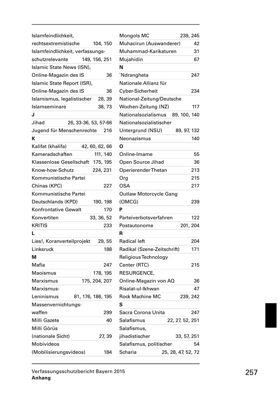 Islamfeindlichkeit, Mongols MC 239, 245 rechtsextremistische 104, 150 Muhacirun (Auswanderer) 42 Islamfeindlichkeit, verfassungs MuhammadKarikaturen 31 schutzrelevante 149, 156, 251 Mujahidin 67 Islamic State News (ISN), N OnlineMagazin des IS 36 'Ndrangheta 247 Islamic State Report (ISR), Nationale Allianz für OnlineMagazin des IS 36 CyberSicherheit 234 Islamismus, legalistischer 28, 39 NationalZeitung/Deutsche Islamseminare 38, 73 WochenZeitung (NZ) 117 J Nationalsozialismus 89, 100, 140 Jihad 26, 3336, 53, 5766 Nationalsozialistischer Jugend für Menschenrechte 216 Untergrund (NSU) 89, 97, 132 K Neonazismus 140 Kalifat (khalifa) 42, 60, 62, 66 O Kameradschaften 111, 140 OnlineImame 55 Klassenlose Gesellschaft 175, 195 Open Source Jihad 36 KnowhowSchutz 224, 231 Operierender Thetan 213 Kommunistische Partei Org 215 Chinas (KPC) 227 OSA 217 Kommunistische Partei Outlaw Motorcycle Gang Deutschlands (KPD) 190, 198 (OMCG) 239 Konfrontative Gewalt 170 P Konvertiten 33, 36, 52 Parteiverbotsverfahren 122 KRITIS 233 Postautonome 201, 204 L R Lies!, Koranverteilprojekt 29, 55 Radical left 204 Linksruck 188 Radikal (SzeneZeitschrift) 171 M Religious Technology Mafia 247 Center (RTC) 215 Maoismus 178, 195 RESURGENCE, Marxismus 175, 204, 207 OnlineMagazin von AQ 36 Marxismus RisalatulIkhwan 47 Leninismus 81, 176, 186, 195 Rock Machine MC 239, 242 Massenvernichtungs S waffen 299 Sacra Corona Unita 247 Milli Gazete 40 Salafismus 22, 27, 52, 251 Milli Görüs Salafismus, (nationale Sicht) 27, 39 jihadistischer 33, 57, 251 Mobivideos Salafismus, politischer 54 (Mobilisierungsvideos) 184 Scharia 25, 28, 47, 52, 72 Verfassungsschutzbericht Bayern 2015 257 Anhang