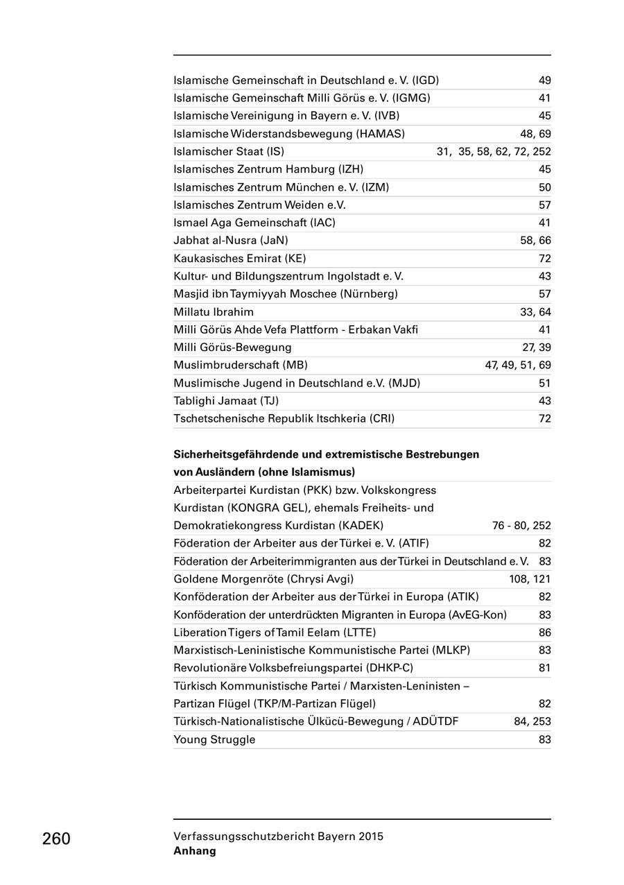 Islamische Gemeinschaft in Deutschland e. V. (IGD) 49 Islamische Gemeinschaft Milli Görüs e. V. (IGMG) 41 Islamische Vereinigung in Bayern e. V. (IVB) 45 Islamische Widerstandsbewegung (HAMAS) 48, 69 Islamischer Staat (IS) 31, 35, 58, 62, 72, 252 Islamisches Zentrum Hamburg (IZH) 45 Islamisches Zentrum München e. V. (IZM) 50 Islamisches Zentrum Weiden e.V. 57 Ismael Aga Gemeinschaft (IAC) 41 Jabhat alNusra (JaN) 58, 66 Kaukasisches Emirat (KE) 72 Kultur und Bildungszentrum Ingolstadt e. V. 43 Masjid ibn Taymiyyah Moschee (Nürnberg) 57 Millatu Ibrahim 33, 64 Milli Görüs Ahde Vefa Plattform Erbakan Vakfi 41 Milli GörüsBewegung 27, 39 Muslimbruderschaft (MB) 47, 49, 51, 69 Muslimische Jugend in Deutschland e.V. (MJD) 51 Tablighi Jamaat (TJ) 43 Tschetschenische Republik Itschkeria (CRI) 72 Sicherheitsgefährdende und extremistische Bestrebungen von Ausländern (ohne Islamismus) Arbeiterpartei Kurdistan (PKK) bzw. Volkskongress Kurdistan (KONGRA GEL), ehemals Freiheits und Demokratiekongress Kurdistan (KADEK) 76 80, 252 Föderation der Arbeiter aus der Türkei e. V. (ATIF) 82 Föderation der Arbeiterimmigranten aus der Türkei in Deutschland e. V. 83 Goldene Morgenröte (Chrysi Avgi) 108, 121 Konföderation der Arbeiter aus der Türkei in Europa (ATIK) 82 Konföderation der unterdrückten Migranten in Europa (AvEGKon) 83 Liberation Tigers of Tamil Eelam (LTTE) 86 MarxistischLeninistische Kommunistische Partei (MLKP) 83 Revolutionäre Volksbefreiungspartei (DHKPC) 81 Türkisch Kommunistische Partei / MarxistenLeninisten - Partizan Flügel (TKP/MPartizan Flügel) 82 TürkischNationalistische ÜlkücüBewegung / ADÜTDF 84, 253 Young Struggle 83 260 Verfassungsschutzbericht Bayern 2015 Anhang