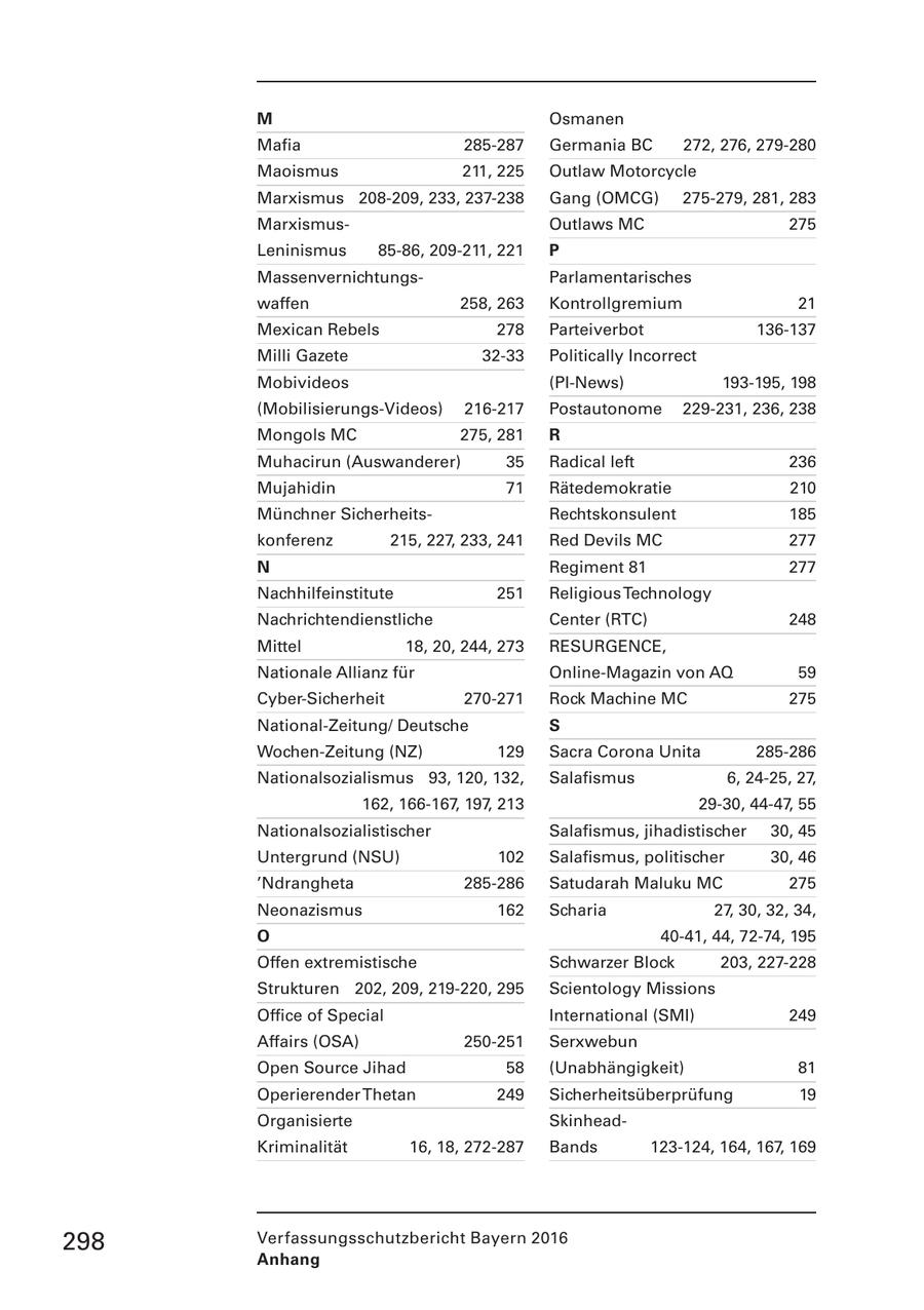 M Osmanen Mafia 285-287 Germania BC 272, 276, 279-280 Maoismus 211, 225 Outlaw Motorcycle Marxismus 208-209, 233, 237-238 Gang (OMCG) 275-279, 281, 283 MarxismusOutlaws MC 275 Leninismus 85-86, 209-211, 221 P MassenvernichtungsParlamentarisches waffen 258, 263 Kontrollgremium 21 Mexican Rebels 278 Parteiverbot 136-137 Milli Gazete 32-33 Politically Incorrect Mobivideos (PI-News) 193-195, 198 (Mobilisierungs-Videos) 216-217 Postautonome 229-231, 236, 238 Mongols MC 275, 281 R Muhacirun (Auswanderer) 35 Radical left 236 Mujahidin 71 Rätedemokratie 210 Münchner SicherheitsRechtskonsulent 185 konferenz 215, 227, 233, 241 Red Devils MC 277 N Regiment 81 277 Nachhilfeinstitute 251 Religious Technology Nachrichtendienstliche Center (RTC) 248 Mittel 18, 20, 244, 273 RESURGENCE, Nationale Allianz für Online-Magazin von AQ 59 Cyber-Sicherheit 270-271 Rock Machine MC 275 National-Zeitung/ Deutsche S Wochen-Zeitung (NZ) 129 Sacra Corona Unita 285-286 Nationalsozialismus 93, 120, 132, Salafismus 6, 24-25, 27, 162, 166-167, 197, 213 29-30, 44-47, 55 Nationalsozialistischer Salafismus, jihadistischer 30, 45 Untergrund (NSU) 102 Salafismus, politischer 30, 46 'Ndrangheta 285-286 Satudarah Maluku MC 275 Neonazismus 162 Scharia 27, 30, 32, 34, O 40-41, 44, 72-74, 195 Offen extremistische Schwarzer Block 203, 227-228 Strukturen 202, 209, 219-220, 295 Scientology Missions Office of Special International (SMI) 249 Affairs (OSA) 250-251 Serxwebun Open Source Jihad 58 (Unabhängigkeit) 81 Operierender Thetan 249 Sicherheitsüberprüfung 19 Organisierte SkinheadKriminalität 16, 18, 272-287 Bands 123-124, 164, 167, 169 298 Verfassungsschutzbericht Bayern 2016 Anhang