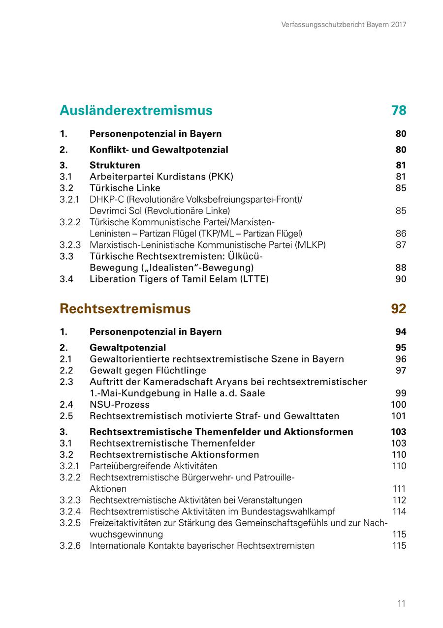 Verfassungsschutzbericht Bayern 2017 Ausländerextremismus 78 1. Personenpotenzial in Bayern 80 2. Konfliktund Gewaltpotenzial 80 3. Strukturen 81 3.1 Arbeiterpartei Kurdistans (PKK) 81 3.2 Türkische Linke 85 3.2.1 DHKP-C (Revolutionäre Volksbefreiungspartei-Front)/ Devrimci Sol (Revolutionäre Linke) 85 3.2.2 Türkische Kommunistische Partei/MarxistenLeninisten - Partizan Flügel (TKP/ML - Partizan Flügel) 86 3.2.3 Marxistisch-Leninistische Kommunistische Partei (MLKP) 87 3.3 Türkische Rechtsextremisten: ÜlkücüBewegung ("Idealisten"-Bewegung) 88 3.4 Liberation Tigers of Tamil Eelam (LTTE) 90 Rechtsextremismus 92 1. Personenpotenzial in Bayern 94 2. Gewaltpotenzial 95 2.1 Gewaltorientierte rechtsextremistische Szene in Bayern 96 2.2 Gewalt gegen Flüchtlinge 97 2.3 Auftritt der Kameradschaft Aryans bei rechtsextremistischer 1.-Mai-Kundgebung in Halle a. d. Saale 99 2.4 NSU-Prozess 100 2.5 Rechtsextremistisch motivierte Strafund Gewalttaten 101 3. Rechtsextremistische Themenfelder und Aktionsformen 103 3.1 Rechtsextremistische Themenfelder 103 3.2 Rechtsextremistische Aktionsformen 110 3.2.1 Parteiübergreifende Aktivitäten 110 3.2.2 Rechtsextremistische Bürgerwehrund PatrouilleAktionen 111 3.2.3 Rechtsextremistische Aktivitäten bei Veranstaltungen 112 3.2.4 Rechtsextremistische Aktivitäten im Bundestagswahlkampf 114 3.2.5 Freizeitaktivitäten zur Stärkung des Gemeinschaftsgefühls und zur Nachwuchsgewinnung 115 3.2.6 Internationale Kontakte bayerischer Rechtsextremisten 115 11
