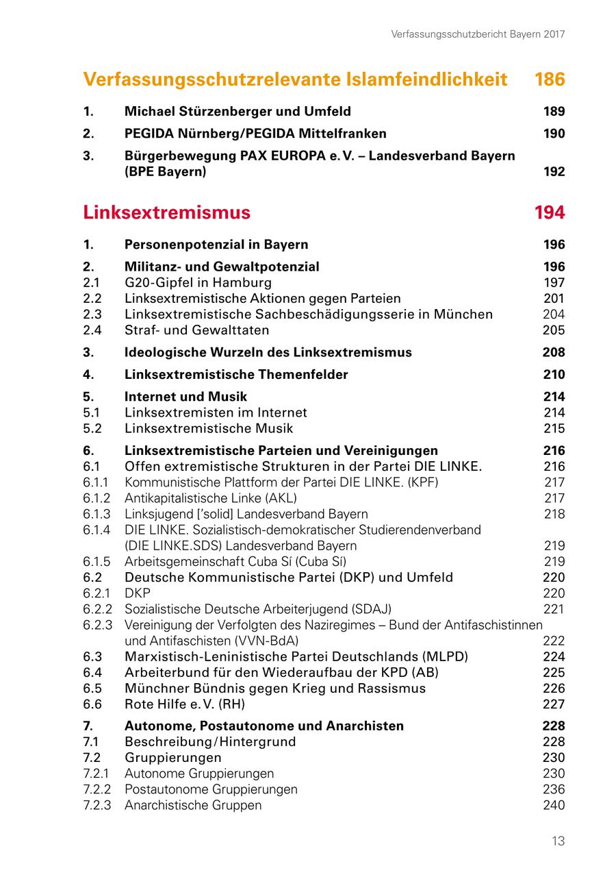 Verfassungsschutzbericht Bayern 2017 Verfassungsschutzrelevante Islamfeindlichkeit 186 1. Michael Stürzenberger und Umfeld 189 2. PEGIDA Nürnberg/PEGIDA Mittelfranken 190 3. Bürgerbewegung PAX EUROPA e. V. - Landesverband Bayern (BPE Bayern) 192 Linksextremismus 194 1. Personenpotenzial in Bayern 196 2. Militanzund Gewaltpotenzial 196 2.1 G20-Gipfel in Hamburg 197 2.2 Linksextremistische Aktionen gegen Parteien 201 2.3 Linksextremistische Sachbeschädigungsserie in München 204 2.4 Strafund Gewalttaten 205 3. Ideologische Wurzeln des Linksextremismus 208 4. Linksextremistische Themenfelder 210 5. Internet und Musik 214 5.1 Linksextremisten im Internet 214 5.2 Linksextremistische Musik 215 6. Linksextremistische Parteien und Vereinigungen 216 6.1 Offen extremistische Strukturen in der Partei DIE LINKE. 216 6.1.1 Kommunistische Plattform der Partei DIE LINKE. (KPF) 217 6.1.2 Antikapitalistische Linke (AKL) 217 6.1.3 Linksjugend ['solid] Landesverband Bayern 218 6.1.4 DIE LINKE. Sozialistisch-demokratischer Studierendenverband (DIE LINKE.SDS) Landesverband Bayern 219 6.1.5 Arbeitsgemeinschaft Cuba Si (Cuba Si) 219 6.2 Deutsche Kommunistische Partei (DKP) und Umfeld 220 6.2.1 DKP 220 6.2.2 Sozialistische Deutsche Arbeiterjugend (SDAJ) 221 6.2.3 Vereinigung der Verfolgten des Naziregimes - Bund der Antifaschistinnen und Antifaschisten (VVN-BdA) 222 6.3 Marxistisch-Leninistische Partei Deutschlands (MLPD) 224 6.4 Arbeiterbund für den Wiederaufbau der KPD (AB) 225 6.5 Münchner Bündnis gegen Krieg und Rassismus 226 6.6 Rote Hilfe e. V. (RH) 227 7. Autonome, Postautonome und Anarchisten 228 7.1 Beschreibung / Hintergrund 228 7.2 Gruppierungen 230 7.2.1 Autonome Gruppierungen 230 7.2.2 Postautonome Gruppierungen 236 7.2.3 Anarchistische Gruppen 240 13