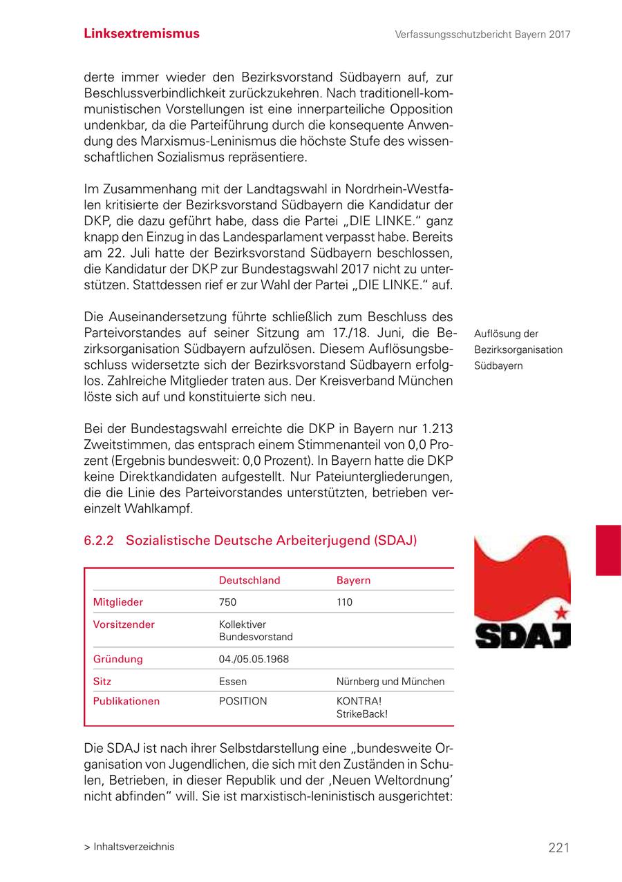 Linksextremismus Verfassungsschutzbericht Bayern 2017 derte immer wieder den Bezirksvorstand Südbayern auf, zur Beschlussverbindlichkeit zurückzukehren. Nach traditionell-kommunistischen Vorstellungen ist eine innerparteiliche Opposition undenkbar, da die Parteiführung durch die konsequente Anwendung des Marxismus-Leninismus die höchste Stufe des wissenschaftlichen Sozialismus repräsentiere. Im Zusammenhang mit der Landtagswahl in Nordrhein-Westfalen kritisierte der Bezirksvorstand Südbayern die Kandidatur der DKP, die dazu geführt habe, dass die Partei "DIE LINKE." ganz knapp den Einzug in das Landesparlament verpasst habe. Bereits am 22. Juli hatte der Bezirksvorstand Südbayern beschlossen, die Kandidatur der DKP zur Bundestagswahl 2017 nicht zu unterstützen. Stattdessen rief er zur Wahl der Partei "DIE LINKE." auf. Die Auseinandersetzung führte schließlich zum Beschluss des Parteivorstandes auf seiner Sitzung am 17./18. Juni, die BeAuflösung der zirksorganisation Südbayern aufzulösen. Diesem AuflösungsbeBezirksorganisation schluss widersetzte sich der Bezirksvorstand Südbayern erfolgSüdbayern los. Zahlreiche Mitglieder traten aus. Der Kreisverband München löste sich auf und konstituierte sich neu. Bei der Bundestagswahl erreichte die DKP in Bayern nur 1.213 Zweitstimmen, das entsprach einem Stimmenanteil von 0,0 Prozent (Ergebnis bundesweit: 0,0 Prozent). In Bayern hatte die DKP keine Direktkandidaten aufgestellt. Nur Pateiuntergliederungen, die die Linie des Parteivorstandes unterstützten, betrieben vereinzelt Wahlkampf. 6.2.2 Sozialistische Deutsche Arbeiterjugend (SDAJ) Deutschland Bayern Mitglieder 750 110 Vorsitzender Kollektiver Bundesvorstand Gründung 04./05.05.1968 Sitz Essen Nürnberg und München Publikationen POSITION KONTRA! StrikeBack! Die SDAJ ist nach ihrer Selbstdarstellung eine "bundesweite Organisation von Jugendlichen, die sich mit den Zuständen in Schulen, Betrieben, in dieser Republik und der 'Neuen Weltordnung' nicht abfinden" will. Sie ist marxistisch-leninistisch ausgerichtet: > Inhaltsverzeichnis 221