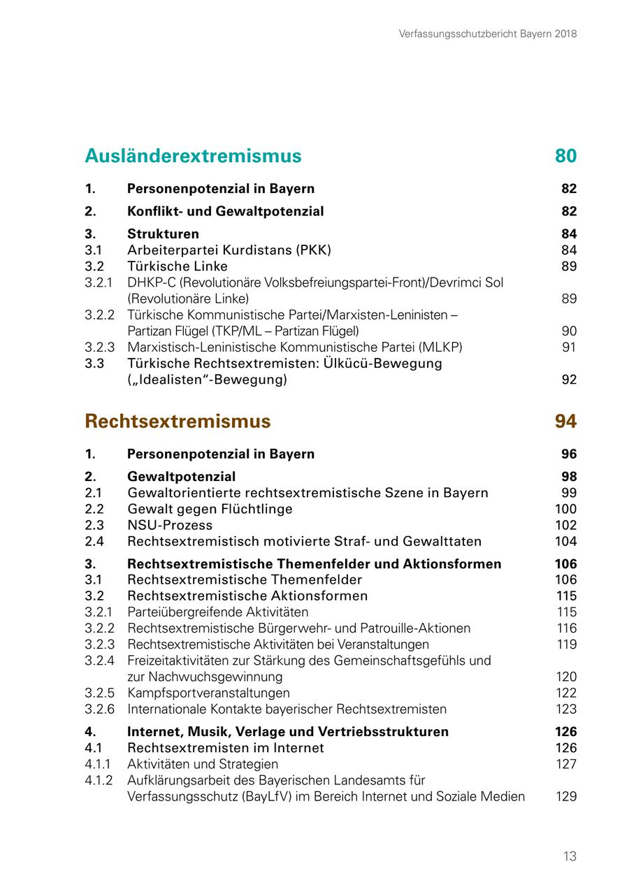Verfassungsschutzbericht Bayern 2018 Ausländerextremismus 80 1. Personenpotenzial in Bayern 82 2. Konfliktund Gewaltpotenzial 82 3. Strukturen 84 3.1 Arbeiterpartei Kurdistans (PKK) 84 3.2 Türkische Linke 89 3.2.1 DHKP-C (Revolutionäre Volksbefreiungspartei-Front)/Devrimci Sol (Revolutionäre Linke) 89 3.2.2 Türkische Kommunistische Partei/Marxisten-Leninisten - Partizan Flügel (TKP/ML - Partizan Flügel) 90 3.2.3 Marxistisch-Leninistische Kommunistische Partei (MLKP) 91 3.3 Türkische Rechtsextremisten: Ülkücü-Bewegung ("Idealisten"-Bewegung) 92 Rechtsextremismus 94 1. Personenpotenzial in Bayern 96 2. Gewaltpotenzial 98 2.1 Gewaltorientierte rechtsextremistische Szene in Bayern 99 2.2 Gewalt gegen Flüchtlinge 100 2.3 NSU-Prozess 102 2.4 Rechtsextremistisch motivierte Strafund Gewalttaten 104 3. Rechtsextremistische Themenfelder und Aktionsformen 106 3.1 Rechtsextremistische Themenfelder 106 3.2 Rechtsextremistische Aktionsformen 115 3.2.1 Parteiübergreifende Aktivitäten 115 3.2.2 Rechtsextremistische Bürgerwehrund Patrouille-Aktionen 116 3.2.3 Rechtsextremistische Aktivitäten bei Veranstaltungen 119 3.2.4 Freizeitaktivitäten zur Stärkung des Gemeinschaftsgefühls und zur Nachwuchsgewinnung 120 3.2.5 Kampfsportveranstaltungen 122 3.2.6 Internationale Kontakte bayerischer Rechtsextremisten 123 4. Internet, Musik, Verlage und Vertriebsstrukturen 126 4.1 Rechtsextremisten im Internet 126 4.1.1 Aktivitäten und Strategien 127 4.1.2 Aufklärungsarbeit des Bayerischen Landesamts für Verfassungsschutz (BayLfV) im Bereich Internet und Soziale Medien 129 13