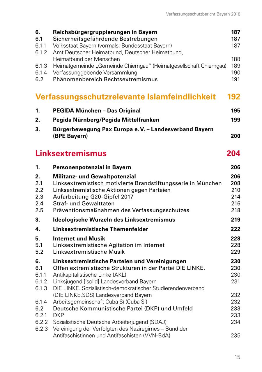 Verfassungsschutzbericht Bayern 2018 6. Reichsbürgergruppierungen in Bayern 187 6.1 Sicherheitsgefährdende Bestrebungen 187 6.1.1 Volksstaat Bayern (vormals: Bundesstaat Bayern) 187 6.1.2 Amt Deutscher Heimatbund, Deutscher Heimatbund, Heimatbund der Menschen 188 6.1.3 Heimatgemeinde "Gemeinde Chiemgau" (Heimatgesellschaft Chiemgau) 189 6.1.4 Verfassunggebende Versammlung 190 6.2 Phänomenbereich Rechtsextremismus 191 Verfassungsschutzrelevante Islamfeindlichkeit 192 1. PEGIDA München - Das Original 195 2. Pegida Nürnberg/Pegida Mittelfranken 199 3. Bürgerbewegung Pax Europa e. V. - Landesverband Bayern (BPE Bayern) 200 Linksextremismus 204 1. Personenpotenzial in Bayern 206 2. Militanzund Gewaltpotenzial 206 2.1 Linksextremistisch motivierte Brandstiftungsserie in München 208 2.2 Linksextremistische Aktionen gegen Parteien 210 2.3 Aufarbeitung G20-Gipfel 2017 214 2.4 Strafund Gewalttaten 216 2.5 Präventionsmaßnahmen des Verfassungsschutzes 218 3. Ideologische Wurzeln des Linksextremismus 219 4. Linksextremistische Themenfelder 222 5. Internet und Musik 228 5.1 Linksextremistische Agitation im Internet 228 5.2 Linksextremistische Musik 229 6. Linksextremistische Parteien und Vereinigungen 230 6.1 Offen extremistische Strukturen in der Partei DIE LINKE. 230 6.1.1 Antikapitalistische Linke (AKL) 230 6.1.2 Linksjugend ['solid] Landesverband Bayern 231 6.1.3 DIE LINKE. Sozialistisch-demokratischer Studierendenverband (DIE LINKE.SDS) Landesverband Bayern 232 6.1.4 Arbeitsgemeinschaft Cuba Si (Cuba Si) 232 6.2 Deutsche Kommunistische Partei (DKP) und Umfeld 233 6.2.1 DKP 233 6.2.2 Sozialistische Deutsche Arbeiterjugend (SDAJ) 234 6.2.3 Vereinigung der Verfolgten des Naziregimes - Bund der Antifaschistinnen und Antifaschisten (VVN-BdA) 235 15