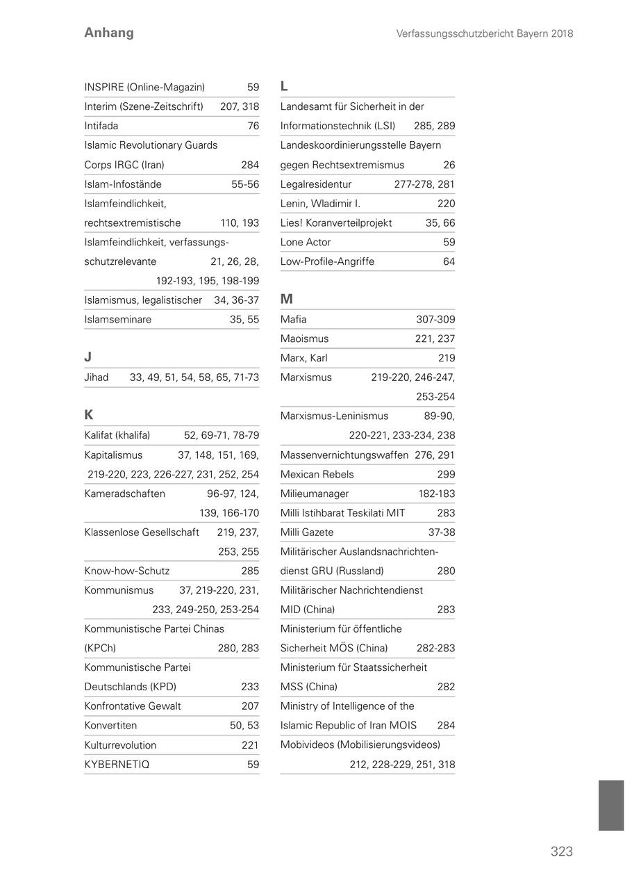 Anhang Verfassungsschutzbericht Bayern 2018 INSPIRE (Online-Magazin) 59 L Interim (Szene-Zeitschrift) 207, 318 Landesamt für Sicherheit in der Intifada 76 Informationstechnik (LSI) 285, 289 Islamic Revolutionary Guards Landeskoordinierungsstelle Bayern Corps IRGC (Iran) 284 gegen Rechtsextremismus 26 Islam-Infostände 55-56 Legalresidentur 277-278, 281 Islamfeindlichkeit, Lenin, Wladimir I. 220 rechtsextremistische 110, 193 Lies! Koranverteilprojekt 35, 66 Islamfeindlichkeit, verfassungsLone Actor 59 schutzrelevante 21, 26, 28, Low-Profile-Angriffe 64 192-193, 195, 198-199 Islamismus, legalistischer 34, 36-37 M Islamseminare 35, 55 Mafia 307-309 Maoismus 221, 237 J Marx, Karl 219 Jihad 33, 49, 51, 54, 58, 65, 71-73 Marxismus 219-220, 246-247, 253-254 K Marxismus-Leninismus 89-90, Kalifat (khalifa) 52, 69-71, 78-79 220-221, 233-234, 238 Kapitalismus 37, 148, 151, 169, Massenvernichtungswaffen 276, 291 219-220, 223, 226-227, 231, 252, 254 Mexican Rebels 299 Kameradschaften 96-97, 124, Milieumanager 182-183 139, 166-170 Milli Istihbarat Teskilati MIT 283 Klassenlose Gesellschaft 219, 237, Milli Gazete 37-38 253, 255 Militärischer AuslandsnachrichtenKnow-how-Schutz 285 dienst GRU (Russland) 280 Kommunismus 37, 219-220, 231, Militärischer Nachrichtendienst 233, 249-250, 253-254 MID (China) 283 Kommunistische Partei Chinas Ministerium für öffentliche (KPCh) 280, 283 Sicherheit MÖS (China) 282-283 Kommunistische Partei Ministerium für Staatssicherheit Deutschlands (KPD) 233 MSS (China) 282 Konfrontative Gewalt 207 Ministry of Intelligence of the Konvertiten 50, 53 Islamic Republic of Iran MOIS 284 Kulturrevolution 221 Mobivideos (Mobilisierungsvideos) KYBERNETIQ 59 212, 228-229, 251, 318 323