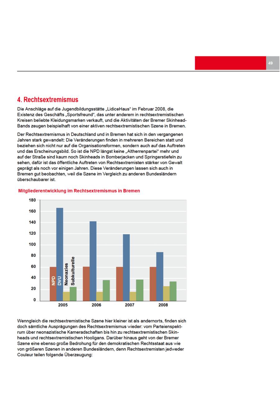 4. Rechtsextremismus Die Anschläge auf die Jugendbildungsstätte "LidiceHaus" im Februar 2008, die Existenz des Geschäfts "Sportsfreund", das unter anderem in rechtsextremistischen Kreisenbeliebte Kleidungsmarken verkauft, und die Aktivitäten der Bremer SkinheadBands zeugen beispielhaft von einer aktiven rechtsextremistischen Szenein Bremen. DerRechtsextremismus in Deutschland und in Bremenhat sich in den vergangenen Jahren stark gewandelt: Die Veränderungen finden in mehreren Bereichen statt und beziehen sich nicht nur auf die Organisationsformen, sondern auch auf das Auftreten und das Erscheinungsbild. So ist die NPD längst keine "Altherrenpartei" mehr und auf der Straße sind kaum noch Skinheads in Bomberjacken und Springerstiefeln zu sehen, dafür ist das öffentliche Auftreten von Rechtsextremisten stärker von Gewalt geprägt als noch voreinigen Jahren. Diese Veränderungen lassen sich auch in Bremengut beobachten, weil die Szene im Vergleich zu anderen Bundesländern überschaubarer ist. Mitgliederentwicklung im Rechtsextremismus in Bremen 180 160 140 120 100 40 20 NeonazSieusbkult rel 2005 2006 2007 2008 Wenngleich die rechtsextremistische Szenehier kleiner ist als andernorts, finden sich doch sämtliche Ausprägungen des Rechtsextremismus wieder: vom Parteienspektrum über neonazistische Kameradschaften bis hin zu rechtsextremistischen Skinheadsund rechtsextremistischen Hooligans. Darüber hinaus geht von der Bremer Szene eine ebenso große Bedrohung für den demokratischen Rechtsstaat aus wie von größeren Szenenin anderen Bundesländern, denn Rechtsextremisten jedweder Couleurteilen folgende Überzeugung: