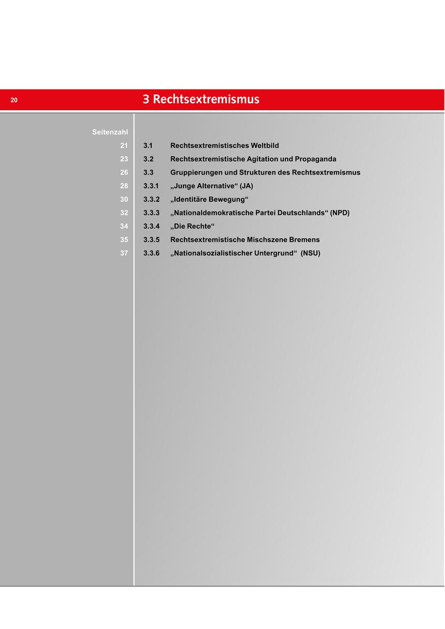 20 3 Rechtsextremismus Seitenzahl 21 3.1 Rechtsextremistisches Weltbild 23 3.2 Rechtsextremistische Agitation und Propaganda 26 3.3 Gruppierungen und Strukturen des Rechtsextremismus 28 3.3.1 "Junge Alternative" (JA) 30 3.3.2 "Identitäre Bewegung" 32 3.3.3 "Nationaldemokratische Partei Deutschlands" (NPD) 34 3.3.4 "Die Rechte" 35 3.3.5 Rechtsextremistische Mischszene Bremens 37 3.3.6 "Nationalsozialistischer Untergrund" (NSU)