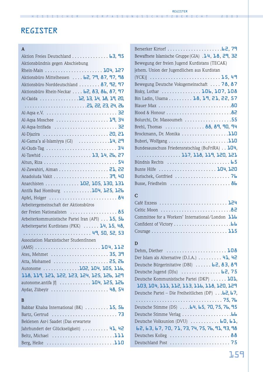 REGISTER H E S S I S C H E R V E R F A S S U N G S S C H U T Z B E R I C H T 2 0 0 3 REGISTER A Berserker Kirtorf . . . . . . . . . . . . . . . . . . . . .62, 79 Aktion Freies Deutschland . . . . . . . . . . . . . . 63, 95 Bewaffnete Islamische Gruppe (GIA) .14, 18, 29, 32 Aktionsbündnis gegen Abschiebung Bewegung der freien Jugend Kurdistans (TECAK) Rhein-Main . . . . . . . . . . . . . . . . . . . . . . 104, 127 [ehem. Union der Jugendlichen aus Kurdistan Aktionsbüro Mittelhessen . . . . 62, 79, 87, 97, 98 (YCK)] . . . . . . . . . . . . . . . . . . . . . . . . . . . 15, 49 Aktionsbüro Norddeutschland . . . . . . . . 87, 92, 97 Bewegung Deutsche Voksgemeinschaft . . . . 78, 87 Aktionsbüro Rhein-Neckar . . . . 62, 83, 86, 87, 97 Bisky, Lothar . . . . . . . . . . . . . . . 106, 107, 108 Al-Qaida . . . . . . . . . . . . . . .12, 13, 14, 18, 19, 20, Bin Ladin, Usama . . . . . . . . . 18, 19, 21, 22, 57 . . . . . . . . . . . . . . . . . . . . . . . .21, 22, 23, 24, 26 Blauer Max . . . . . . . . . . . . . . . . . . . . . . . . . . . .80 Al-Aqsa e.V. . . . . . . . . . . . . . . . . . . . . . . . . . . . 32 Blood & Honour . . . . . . . . . . . . . . . . . . . . . . . . .82 Al-Aqsa Moschee . . . . . . . . . . . . . . . . . . . . 19, 34 Bolurchi, Dr. Massoumeh . . . . . . . . . . . . . . . . . .55 Al-Aqsa-Intifada . . . . . . . . . . . . . . . . . . . . . . . . 32 Brehl, Thomas . . . . . . . . . . . . . . . 88, 89, 90, 94 Al-Djazira . . . . . . . . . . . . . . . . . . . . . . . . . 20, 21 Brockmann, Dr. Monika . . . . . . . . . . . . . . . . . .110 Al-Gama'a al-Islamiyya (GI) . . . . . . . . . . . .14, 29 Bubori, Wolfgang . . . . . . . . . . . . . . . . . . . . . . .110 Al-Quds-Tag . . . . . . . . . . . . . . . . . . . . . . . . . . . 34 Bundesausschuss Friedensratschlag (BuFriRA) . . 104, Al-Tawhid . . . . . . . . . . . . . . . . . . . 13, 14, 26, 27 . . . . . . . . . . . . . . . . . 117, 118, 119, 120, 121 Altun, Riza . . . . . . . . . . . . . . . . . . . . . . . . . . . . 54 Bündnis Rechts . . . . . . . . . . . . . . . . . . . . . . . . 65 Al-Zawahiri, Aiman . . . . . . . . . . . . . . . . . . . 21, 22 Bunte Hilfe . . . . . . . . . . . . . . . . . . . . . . 104, 120 Anadoluda Vakit . . . . . . . . . . . . . . . . . . . . . 39, 40 Burischek, Gottfried . . . . . . . . . . . . . . . . . . . . . 76 Anarchisten . . . . . . . . . . . . . 102, 105, 130, 131 Busse, Friedhelm . . . . . . . . . . . . . . . . . . . . . . . 86 Antifa Bad Homburg . . . . . . . . . . .104, 125, 126 Apfel, Holger . . . . . . . . . . . . . . . . . . . . . . . . . . 84 C Arbeitergemeinschaft der Aktionsbüros Cafe Exzess . . . . . . . . . . . . . . . . . . . . . . . . . . 124 der Freien Nationalisten . . . . . . . . . . . . . . . . . . 85 Celtic Moon . . . . . . . . . . . . . . . . . . . . . . . . . . .82 Arbeiterkommunistische Partei Iran (API) . . . 15, 56 Committee for a Workers' International/London 116 Arbeiterpartei Kurdistans (PKK) . . . . . . 14, 15, 48, Confident of Victory . . . . . . . . . . . . . . . . . . . . . .66 . . . . . . . . . . . . . . . . . . . . . . . . . . 49, 50, 52, 53 Courage . . . . . . . . . . . . . . . . . . . . . . . . . . . . . 115 Assoziation Marxistischer StudentInnen D (AMS) . . . . . . . . . . . . . . . . . . . . . . . . . 104, 112 Dehm, Diether . . . . . . . . . . . . . . . . . . . . . . . 108 Ates, Mehmet . . . . . . . . . . . . . . . . . . . . . . 35, 39 Der Islam als Alternative (D.I.A.) . . . . . . . . . 41, 42 Atta, Mohamed . . . . . . . . . . . . . . . . . . . . . 25, 26 Deutsche Bürgerinitative (DBI) . . . . . . 62, 83, 89 Autonome . . . . . . . . . . . . . .102, 104, 105, 116, Deutsche Jugend (DJu) . . . . . . . . . . . . . . . 62, 75 118, 119, 121, 122, 123, 124, 125, 126, 129 Deutsche Kommunistische Partei (DKP) . . . . . . 101, autonome.antifa [f] . . . . . . . . . . . . 104, 125, 126 103, 104, 111, 112, 113, 116, 118, 120, 129 Aydar, Zübeyir . . . . . . . . . . . . . . . . . . . . . . 48, 54 Deutsche Partei - Die Freiheitlichen (DP) . . .62, 67, B . . . . . . . . . . . . . . . . . . . . . . . . . . . . . . . . . 75, 76 Babbar Khalsa International (BK) . . . . . . . . . 15, 56 Deutsche Stimme (DS) . . . .64, 65, 70, 75, 76, 95 Bartz, Gertrud . . . . . . . . . . . . . . . . . . . . . . . . . 73 Deutsche Stimme Verlag . . . . . . . . . . . . . . . . . . .66 Beklenen Asr-i Saadet (Das erwartete Deutsche Volksunion (DVU) . . . . . . . . . . . 60, 61, Jahrhundert der Glückseligkeit) . . . . . . . . . . 41, 42 62, 63, 67, 70, 71, 73, 74, 75, 76, 91, 93, 98 Beltz, Michael . . . . . . . . . . . . . . . . . . . . . . . .111 Deutsches Kolleg . . . . . . . . . . . . . . . . . . . . . . . 88 Berg, Heike . . . . . . . . . . . . . . . . . . . . . . . . . .110 Deutschland Post . . . . . . . . . . . . . . . . . . . . . . . 75 159