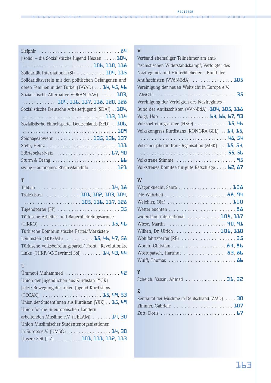 REGISTER H E S S I S C H E R V E R F A S S U N G S S C H U T Z B E R I C H T 2 0 0 3 Sleipnir . . . . . . . . . . . . . . . . . . . . . . . . . . . . . . 84 V ['solid] - die Sozialistische Jugend Hessen . . . . .104, Verband ehemaliger Teilnehmer am anti- . . . . . . . . . . . . . . . . . . . . . . . . . . 106, 110, 118 faschistischen Widerstandskampf, Verfolgter des Solidarität International (SI) . . . . . . . . . . 104, 115 Naziregimes und Hinterbliebener - Bund der Solidaritätsverein mit den politischen Gefangenen und Antifaschisten (VVdN-BdA) . . . . . . . . . . . . . . . 105 deren Familien in der Türkei (TAYAD) . . . 14, 45, 46 Vereinigung der neuen Weltsicht in Europa e.V. Sozialistische Alternative VORAN (SAV) . . . . . .103, (AMGT) . . . . . . . . . . . . . . . . . . . . . . . . . . . . . . 35 . . . . . . . . . . . . 104, 116, 117, 118, 120, 128 Vereinigung der Verfolgten des Naziregimes - Sozialistische Deutsche Arbeiterjugend (SDAJ) . .104, Bund der Antifaschisten (VVN-BdA) .104, 105, 118 . . . . . . . . . . . . . . . . . . . . . . . . . . . . . . 113, 114 Voigt, Udo . . . . . . . . . . . . . . . . . . 64, 66, 67, 93 Sozialistische Einheitspartei Deutschlands (SED) . .106, Volksbefreiungsarmee (HKO) . . . . . . . . . . . . 15, 46 . . . . . . . . . . . . . . . . . . . . . . . . . . . . . . . . . . . 109 Volkskongress Kurdistans (KONGRA-GEL) . . 14, 15, Spionageabwehr . . . . . . . . . . . . . . 135, 136, 137 . . . . . . . . . . . . . . . . . . . . . . . . . . . . . . . . 48, 54 Stehr, Heinz . . . . . . . . . . . . . . . . . . . . . . . . . . 111 Volksmodjahedin Iran-Organisation (MEK) . . .15, 54, Störtebeker-Netz . . . . . . . . . . . . . . . . . . . . 67, 90 . . . . . . . . . . . . . . . . . . . . . . . . . . . . . . . . 55, 56 Sturm & Drang . . . . . . . . . . . . . . . . . . . . . . . . . 66 Volkstreue Stimme . . . . . . . . . . . . . . . . . . . . . . 95 swing - autonomes Rhein-Main-Info . . . . . . . . . .121 Volkstreues Komitee für gute Ratschläge . . . . 62, 87 T W Taliban . . . . . . . . . . . . . . . . . . . . . . . . . . . 14, 18 Wagenknecht, Sahra . . . . . . . . . . . . . . . . . . . . 108 Trotzkisten . . . . . . . . . . . . .101, 102, 103, 104, Die Wahrheit . . . . . . . . . . . . . . . . . . . . . . . 88, 94 . . . . . . . . . . . . . . . . . . . . . 105, 116, 117, 128 Weichler, Olaf . . . . . . . . . . . . . . . . . . . . . . . . 110 Tugendpartei (FP) . . . . . . . . . . . . . . . . . . . . . . . 35 Wetterleuchten . . . . . . . . . . . . . . . . . . . . . . . . . 88 Türkische Arbeiterund Bauernbefreiungsarmee widerstand international . . . . . . . . . . . . 104, 117 (TIKKO) . . . . . . . . . . . . . . . . . . . . . . . . . . 15, 46 Wiese, Martin . . . . . . . . . . . . . . . . . . . . . . 90, 91 Türkische Kommunistische Partei/MarxistenWilken, Dr. Ulrich . . . . . . . . . . . . . . . . . 106, 110 Leninisten (TKP/ML) . . . . . . . . . . 15, 46, 47, 58 Wohlfahrtspartei (RP) . . . . . . . . . . . . . . . . . . . . 35 Türkische Volksbefreiungspartei/-Front -Revolutionäre Worch, Christian . . . . . . . . . . . . . . . . . . . . 84, 86 Linke (THKP/-C-Devrimci Sol) . . . . . . . .14, 43, 44 Wostupatsch, Hartmut . . . . . . . . . . . . . . . . 83, 86 Wulff, Thomas . . . . . . . . . . . . . . . . . . . . . . . . . 86 U Ümmet-i Muhammed . . . . . . . . . . . . . . . . . . . . 42 Y Union der Jugendlichen aus Kurdistan (YCK) Scheich, Yassin, Ahmad . . . . . . . . . . . . . . . 31, 32 [jetzt: Bewegung der freien Jugend Kurdistans Z (TECAK)] . . . . . . . . . . . . . . . . . . . . . . 15, 49, 53 Zentralrat der Muslime in Deutschland (ZMD) . . . . 30 Union der StudentInnen aus Kurdistan (YXK) . . 15, 49 Zimmer, Gabriele . . . . . . . . . . . . . . . . . . . . . . 107 Union für die in europäischen Ländern Zutt, Doris . . . . . . . . . . . . . . . . . . . . . . . . . . . . 67 arbeitenden Muslime e.V. (UELAM) . . . . . . . 14, 30 Union Muslimischer Studentenorganisationen in Europa e.V. (UMSO) . . . . . . . . . . . . . . . . 14, 30 Unsere Zeit (UZ) . . . . . . . . . 101, 111, 112, 113 163