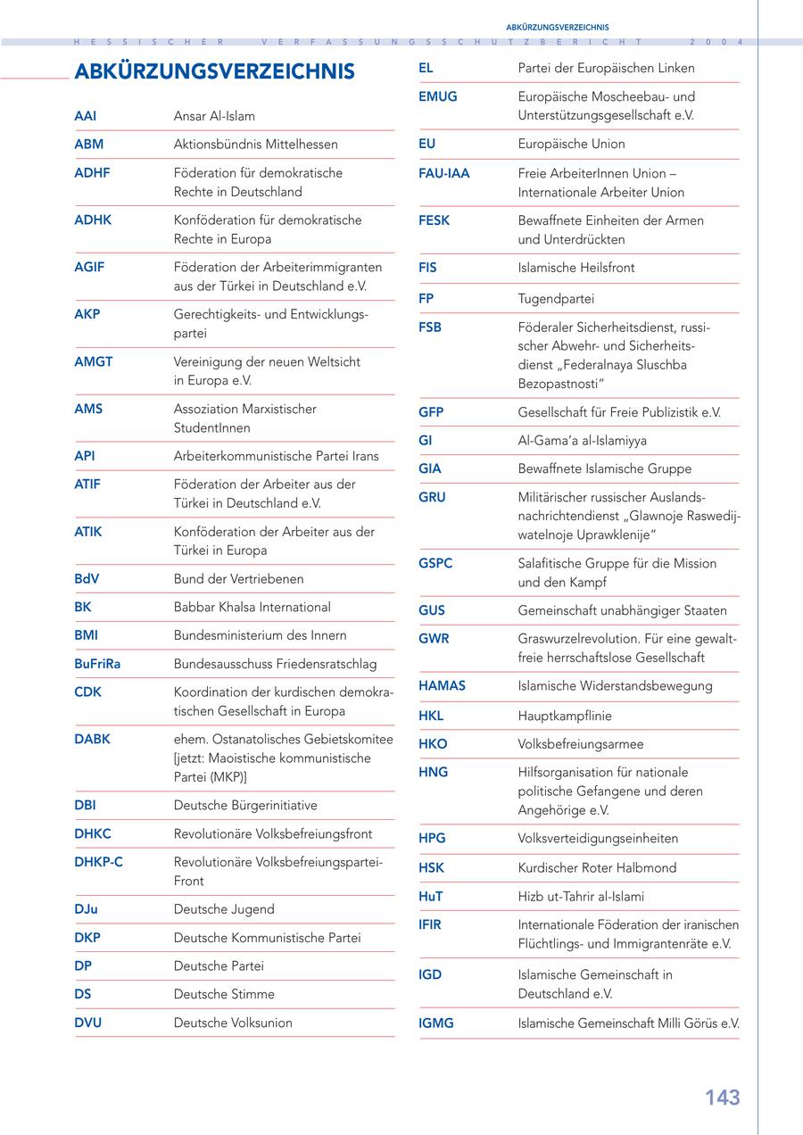 ABKÜRZUNGSVERZEICHNIS H E S S I S C H E R V E R F A S S U N G S S C H U T Z B E R I C H T 2 0 0 4 ABKÜRZUNGSVERZEICHNIS EL Partei der Europäischen Linken EMUG Europäische Moscheebauund AAI Ansar Al-Islam Unterstützungsgesellschaft e.V. ABM Aktionsbündnis Mittelhessen EU Europäische Union ADHF Föderation für demokratische FAU-IAA Freie ArbeiterInnen Union - Rechte in Deutschland Internationale Arbeiter Union ADHK Konföderation für demokratische FESK Bewaffnete Einheiten der Armen Rechte in Europa und Unterdrückten AGIF Föderation der Arbeiterimmigranten FIS Islamische Heilsfront aus der Türkei in Deutschland e.V. FP Tugendpartei AKP Gerechtigkeitsund Entwicklungspartei FSB Föderaler Sicherheitsdienst, russischer Abwehrund SicherheitsAMGT Vereinigung der neuen Weltsicht dienst "Federalnaya Sluschba in Europa e.V. Bezopastnosti" AMS Assoziation Marxistischer GFP Gesellschaft für Freie Publizistik e.V. StudentInnen GI Al-Gama'a al-Islamiyya API Arbeiterkommunistische Partei Irans GIA Bewaffnete Islamische Gruppe ATIF Föderation der Arbeiter aus der Türkei in Deutschland e.V. GRU Militärischer russischer Auslandsnachrichtendienst "Glawnoje RaswedijATIK Konföderation der Arbeiter aus der watelnoje Uprawklenije" Türkei in Europa GSPC Salafitische Gruppe für die Mission BdV Bund der Vertriebenen und den Kampf BK Babbar Khalsa International GUS Gemeinschaft unabhängiger Staaten BMI Bundesministerium des Innern GWR Graswurzelrevolution. Für eine gewaltBuFriRa Bundesausschuss Friedensratschlag freie herrschaftslose Gesellschaft CDK Koordination der kurdischen demokraHAMAS Islamische Widerstandsbewegung tischen Gesellschaft in Europa HKL Hauptkampflinie DABK ehem. Ostanatolisches Gebietskomitee HKO Volksbefreiungsarmee [jetzt: Maoistische kommunistische Partei (MKP)] HNG Hilfsorganisation für nationale politische Gefangene und deren DBI Deutsche Bürgerinitiative Angehörige e.V. DHKC Revolutionäre Volksbefreiungsfront HPG Volksverteidigungseinheiten DHKP-C Revolutionäre VolksbefreiungsparteiHSK Kurdischer Roter Halbmond Front HuT Hizb ut-Tahrir al-Islami DJu Deutsche Jugend IFIR Internationale Föderation der iranischen DKP Deutsche Kommunistische Partei Flüchtlingsund Immigrantenräte e.V. DP Deutsche Partei IGD Islamische Gemeinschaft in DS Deutsche Stimme Deutschland e.V. DVU Deutsche Volksunion IGMG Islamische Gemeinschaft Milli Görüs e.V. 143
