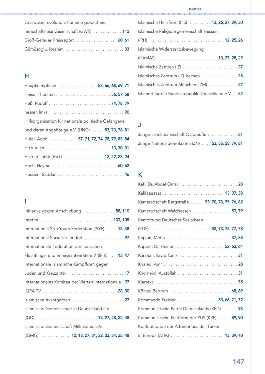 REGISTER H E S S I S C H E R V E R F A S S U N G S S C H U T Z B E R I C H T 2 0 0 4 Graswurzelrevolution. Für eine gewaltfreie, Islamische Heilsfront (FIS) . . . . . . . . . 13, 26, 27, 29, 30 herrschaftslose Gesellschaft (GWR) . . . . . . . . . . . . 112 Islamische Religionsgemeinschaft Hessen Groß-Gerauer Kreisreport . . . . . . . . . . . . . . . . . 60, 61 (IRH) . . . . . . . . . . . . . . . . . . . . . . . . . . . . . . . 12, 25, 26 Gümüsoglu, Ibrahim . . . . . . . . . . . . . . . . . . . . . . . . 33 Islamische Widerstandsbewegung (HAMAS) . . . . . . . . . . . . . . . . . . . . . . . . . .13, 27, 28, 29 Islamische Zentren (IZ) . . . . . . . . . . . . . . . . . . . . . . . 27 H Islamisches Zentrum (IZ) Aachen . . . . . . . . . . . . . . . 28 Hauptkampflinie . . . . . . . . . . . . . . . . 53, 66, 68, 69, 71 Islamisches Zentrum München (IZM) . . . . . . . . . . . . 27 Heise, Thorsten . . . . . . . . . . . . . . . . . . . . . . . 56, 57, 58 Islamrat für die Bundesrepublik Deutschland e.V. . . 32 Heß, Rudolf . . . . . . . . . . . . . . . . . . . . . . . . . . 74, 78, 79 hessen links . . . . . . . . . . . . . . . . . . . . . . . . . . . . . . . 90 Hilfsorganisation für nationale politische Gefangene J und deren Angehörige e.V. (HNG) . . . . . 53, 73, 78, 81 Junge Landsmannschaft Ostpreußen . . . . . . . . . . . 81 Hitler, Adolf . . . . . . . . . . . . 57, 71, 72, 74, 78, 79, 83, 84 Junge Nationaldemokraten (JN) . . . . 53, 55, 58, 79, 81 Hizb Allah . . . . . . . . . . . . . . . . . . . . . . . . . . . 13, 30, 31 Hizb ut-Tahrir (HuT) . . . . . . . . . . . . . . . . .12, 22, 23, 24 Hoch, Haymo . . . . . . . . . . . . . . . . . . . . . . . . . . . 60, 62 Hussein, Saddam . . . . . . . . . . . . . . . . . . . . . . . . . . . 46 K Kafi, Dr. Abdel Omar . . . . . . . . . . . . . . . . . . . . . . . . 28 Kalifatsstaat . . . . . . . . . . . . . . . . . . . . . . . . . . 13, 37, 38 I Kameradschaft Bergstraße . . . . . . 53, 70, 73, 75, 76, 82 Initiative gegen Abschiebung . . . . . . . . . . . . . 88, 110 Kameradschaft Waldhessen . . . . . . . . . . . . . . . . 53, 79 Interim . . . . . . . . . . . . . . . . . . . . . . . . . . . . . . 103, 105 Kampfbund Deutscher Sozialisten International Sikh Youth Federation (ISYF) . . . . . 13, 48 (KDS) . . . . . . . . . . . . . . . . . . . . . . . . . 53, 73, 75, 77, 78 International Socialist/London . . . . . . . . . . . . . . . . . 97 Kaplan, Metin . . . . . . . . . . . . . . . . . . . . . . . . . . . 37, 38 Internationale Föderation der iranischen Kappel, Dr. Heiner . . . . . . . . . . . . . . . . . . . . 52, 63, 64 Flüchtlingsund Immigrantenräte e.V. (IFIR) . . . .13, 47 Karahan, Yavuz Celik . . . . . . . . . . . . . . . . . . . . . . . . 31 Internationale Islamische Kampffront gegen Khaled, Amr . . . . . . . . . . . . . . . . . . . . . . . . . . . . . . . 28 Juden und Kreuzritter . . . . . . . . . . . . . . . . . . . . . . . 17 Khomeini, Ayatollah . . . . . . . . . . . . . . . . . . . . . . . . . 31 Internationales Komitee der Vierten Internationale 97 Klartext . . . . . . . . . . . . . . . . . . . . . . . . . . . . . . . . . . . 55 IQRA TV . . . . . . . . . . . . . . . . . . . . . . . . . . . . . . . 28, 30 Köhler, Bertram . . . . . . . . . . . . . . . . . . . . . . . . . 68, 69 Islamische Avantgarden . . . . . . . . . . . . . . . . . . . . . . 27 Kommando Freisler . . . . . . . . . . . . . . . . . 53, 66, 71, 72 Islamische Gemeinschaft in Deutschland e.V. Kommunistische Partei Deutschlands (KPD) . . . . . . 93 (IGD) . . . . . . . . . . . . . . . . . . . . . . . . . 13, 27, 28, 32, 48 Kommunistische Plattform der PDS (KPF) . . . . . 89, 90 Islamische Gemeinschaft Milli Görüs e.V. Konföderation der Arbeiter aus der Türkei (IGMG) . . . . . . . . . . . . .12, 13, 27, 31, 32, 33, 34, 35, 48 in Europa (ATIK) . . . . . . . . . . . . . . . . . . . . . . 13, 39, 40 147