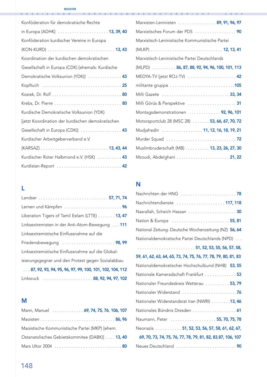 REGISTER H E S S I S C H E R V E R F A S S U N G S S C H U T Z B E R I C H T 2 0 0 4 Konföderation für demokratische Rechte Marxisten-Leninisten . . . . . . . . . . . . . . . . 89, 91, 96, 97 in Europa (ADHK) . . . . . . . . . . . . . . . . . . . . . 13, 39, 40 Marxistisches Forum der PDS . . . . . . . . . . . . . . . . . 90 Konföderation kurdischer Vereine in Europa Marxistisch-Leninistische Kommunistische Partei (KON-KURD) . . . . . . . . . . . . . . . . . . . . . . . . . . . . 13, 43 (MLKP) . . . . . . . . . . . . . . . . . . . . . . . . . . . . . . 12, 13, 41 Koordination der kurdischen demokratischen Marxistisch-Leninistische Partei Deutschlands Gesellschaft in Europa (CDK) [ehemals: Kurdische (MLPD) . . . . . . . . . . 86, 87, 88, 92, 94, 96, 100, 101, 113 Demokratische Volksunion (YDK)] . . . . . . . . . . . . . . 43 MEDYA-TV (jetzt ROJ-TV) . . . . . . . . . . . . . . . . . . . . 42 Kopftuch . . . . . . . . . . . . . . . . . . . . . . . . . . . . . . . . . 25 militante gruppe . . . . . . . . . . . . . . . . . . . . . . . . . . .105 Kosiek, Dr. Rolf . . . . . . . . . . . . . . . . . . . . . . . . . . . . . 80 Milli Gazete . . . . . . . . . . . . . . . . . . . . . . . . . . . . 33, 34 Krebs, Dr. Pierre . . . . . . . . . . . . . . . . . . . . . . . . . . . . 80 Milli Görüs & Perspektive . . . . . . . . . . . . . . . . . . . . 31 Kurdische Demokratische Volksunion (YDK) Montagsdemonstrationen . . . . . . . . . . . . . 92, 96, 101 [jetzt Koordination der kurdischen demokratischen Motorsportclub 28 (MSC 28) . . . . . . . 53, 66, 67, 70, 72 Gesellschaft in Europa (CDK)] . . . . . . . . . . . . . . . . . 43 Mudjahedin . . . . . . . . . . . . . . . . . 11, 12, 16, 18, 19, 21 Kurdischer Arbeitgeberverband e.V. Murder Squad . . . . . . . . . . . . . . . . . . . . . . . . . . . . . 72 (KARSAZ) . . . . . . . . . . . . . . . . . . . . . . . . . . . . 13, 43, 44 Muslimbruderschaft (MB) . . . . . . . . . . 13, 23, 26, 27, 30 Kurdischer Roter Halbmond e.V. (HSK) . . . . . . . . . . 43 Mzoudi, Abdelghani . . . . . . . . . . . . . . . . . . . . . . 21, 22 Kurdistan-Report . . . . . . . . . . . . . . . . . . . . . . . . . . . 42 N L Nachrichten der HNG . . . . . . . . . . . . . . . . . . . . . . . 78 Landser . . . . . . . . . . . . . . . . . . . . . . . . . . . . . 57, 71, 74 Nachrichtendienste . . . . . . . . . . . . . . . . . . . . 117, 118 Lernen und Kämpfen . . . . . . . . . . . . . . . . . . . . . . . . 96 Nasrallah, Scheich Hassan . . . . . . . . . . . . . . . . . . . . 30 Liberation Tigers of Tamil Eelam (LTTE) . . . . . . . 13, 47 Nation & Europa . . . . . . . . . . . . . . . . . . . . . . . . 55, 81 Linksextremisten in der Anti-Atom-Bewegung . . . 111 National Zeitung-Deutsche Wochenzeitung (NZ) 56, 64 Linksextremistische Einflussnahme auf die Nationaldemokratische Partei Deutschlands (NPD) . . . Friedensbewegung . . . . . . . . . . . . . . . . . . . . . . 98, 99 . . . . . . . . . . . . . . . . . . . . . . . . 51, 52, 53, 55, 56, 57, 58, Linksextremistische Einflussnahme auf die Global59, 61, 62, 63, 64, 65, 73, 74, 75, 76, 77, 78, 79, 80, 81, 83 isierungsgegner und den Protest gegen Sozialabbau Nationaldemokratischer Hochschulbund (NHB) 53, 55 . . . 87, 92, 93, 94, 95, 96, 97, 99, 100, 101, 102, 104, 112 Nationale Kameradschaft Frankfurt . . . . . . . . . . . . . 53 Linksruck . . . . . . . . . . . . . . . . . . . . . 88, 92, 94, 97, 102 Nationaler Freundeskreis Wetterau . . . . . . . . . . 53, 79 Nationaler Widerstand . . . . . . . . . . . . . . . . . . . . . . .76 M Nationaler Widerstandsrat Iran (NWRI) . . . . . . . .13, 46 Mann, Manuel . . . . . . . . . . . . . 69, 74, 75, 76, 106, 107 Nationales Bündnis Dresden . . . . . . . . . . . . . . . . . . 61 Maoisten . . . . . . . . . . . . . . . . . . . . . . . . . . . . . . . 86, 96 Naumann, Peter . . . . . . . . . . . . . . . . . . . 55, 70, 75, 78 Maoistische Kommunistische Partei (MKP) [ehem. Neonazis . . . . . . . . . . . 51, 52, 53, 56, 57, 58, 61, 62, 67, Ostanatolisches Gebietskommitee (DABK)] . . . . 13, 40 69, 70, 73, 74, 75, 76, 77, 78, 79, 81, 82, 83,87, 106, 107 Mars Ultor 2004 . . . . . . . . . . . . . . . . . . . . . . . . . . . . 80 Neues Deutschland . . . . . . . . . . . . . . . . . . . . . . . . . 90 148