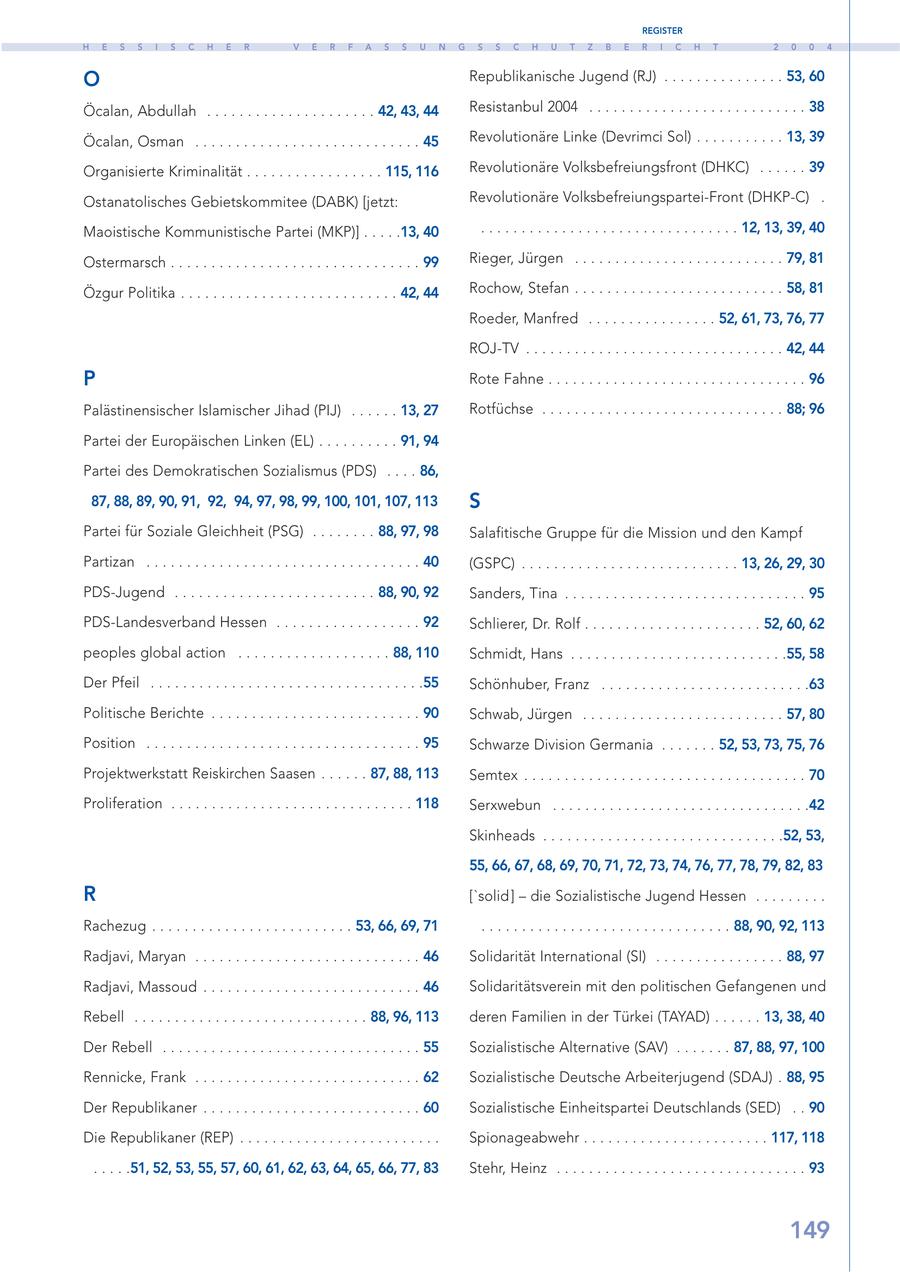 REGISTER H E S S I S C H E R V E R F A S S U N G S S C H U T Z B E R I C H T 2 0 0 4 O Republikanische Jugend (RJ) . . . . . . . . . . . . . . . 53, 60 Öcalan, Abdullah . . . . . . . . . . . . . . . . . . . . . 42, 43, 44 Resistanbul 2004 . . . . . . . . . . . . . . . . . . . . . . . . . . . 38 Öcalan, Osman . . . . . . . . . . . . . . . . . . . . . . . . . . . . 45 Revolutionäre Linke (Devrimci Sol) . . . . . . . . . . . 13, 39 Organisierte Kriminalität . . . . . . . . . . . . . . . . . 115, 116 Revolutionäre Volksbefreiungsfront (DHKC) . . . . . . 39 Ostanatolisches Gebietskommitee (DABK) [jetzt: Revolutionäre Volksbefreiungspartei-Front (DHKP-C) . Maoistische Kommunistische Partei (MKP)] . . . . .13, 40 . . . . . . . . . . . . . . . . . . . . . . . . . . . . . . . . 12, 13, 39, 40 Ostermarsch . . . . . . . . . . . . . . . . . . . . . . . . . . . . . . . 99 Rieger, Jürgen . . . . . . . . . . . . . . . . . . . . . . . . . . 79, 81 Özgur Politika . . . . . . . . . . . . . . . . . . . . . . . . . . . 42, 44 Rochow, Stefan . . . . . . . . . . . . . . . . . . . . . . . . . . 58, 81 Roeder, Manfred . . . . . . . . . . . . . . . . 52, 61, 73, 76, 77 ROJ-TV . . . . . . . . . . . . . . . . . . . . . . . . . . . . . . . . 42, 44 P Rote Fahne . . . . . . . . . . . . . . . . . . . . . . . . . . . . . . . . 96 Palästinensischer Islamischer Jihad (PIJ) . . . . . . 13, 27 Rotfüchse . . . . . . . . . . . . . . . . . . . . . . . . . . . . . . 88; 96 Partei der Europäischen Linken (EL) . . . . . . . . . . 91, 94 Partei des Demokratischen Sozialismus (PDS) . . . . 86, 87, 88, 89, 90, 91, 92, 94, 97, 98, 99, 100, 101, 107, 113 S Partei für Soziale Gleichheit (PSG) . . . . . . . . 88, 97, 98 Salafitische Gruppe für die Mission und den Kampf Partizan . . . . . . . . . . . . . . . . . . . . . . . . . . . . . . . . . . 40 (GSPC) . . . . . . . . . . . . . . . . . . . . . . . . . . . 13, 26, 29, 30 PDS-Jugend . . . . . . . . . . . . . . . . . . . . . . . . . 88, 90, 92 Sanders, Tina . . . . . . . . . . . . . . . . . . . . . . . . . . . . . . 95 PDS-Landesverband Hessen . . . . . . . . . . . . . . . . . . 92 Schlierer, Dr. Rolf . . . . . . . . . . . . . . . . . . . . . . 52, 60, 62 peoples global action . . . . . . . . . . . . . . . . . . . 88, 110 Schmidt, Hans . . . . . . . . . . . . . . . . . . . . . . . . . . .55, 58 Der Pfeil . . . . . . . . . . . . . . . . . . . . . . . . . . . . . . . . . .55 Schönhuber, Franz . . . . . . . . . . . . . . . . . . . . . . . . . .63 Politische Berichte . . . . . . . . . . . . . . . . . . . . . . . . . . 90 Schwab, Jürgen . . . . . . . . . . . . . . . . . . . . . . . . . 57, 80 Position . . . . . . . . . . . . . . . . . . . . . . . . . . . . . . . . . . 95 Schwarze Division Germania . . . . . . . 52, 53, 73, 75, 76 Projektwerkstatt Reiskirchen Saasen . . . . . . 87, 88, 113 Semtex . . . . . . . . . . . . . . . . . . . . . . . . . . . . . . . . . . . 70 Proliferation . . . . . . . . . . . . . . . . . . . . . . . . . . . . . . 118 Serxwebun . . . . . . . . . . . . . . . . . . . . . . . . . . . . . . . .42 Skinheads . . . . . . . . . . . . . . . . . . . . . . . . . . . . . .52, 53, 55, 66, 67, 68, 69, 70, 71, 72, 73, 74, 76, 77, 78, 79, 82, 83 R [ 'solid ] - die Sozialistische Jugend Hessen . . . . . . . . . Rachezug . . . . . . . . . . . . . . . . . . . . . . . . . 53, 66, 69, 71 . . . . . . . . . . . . . . . . . . . . . . . . . . . . . . . 88, 90, 92, 113 Radjavi, Maryan . . . . . . . . . . . . . . . . . . . . . . . . . . . . 46 Solidarität International (SI) . . . . . . . . . . . . . . . . 88, 97 Radjavi, Massoud . . . . . . . . . . . . . . . . . . . . . . . . . . . 46 Solidaritätsverein mit den politischen Gefangenen und Rebell . . . . . . . . . . . . . . . . . . . . . . . . . . . . . 88, 96, 113 deren Familien in der Türkei (TAYAD) . . . . . . 13, 38, 40 Der Rebell . . . . . . . . . . . . . . . . . . . . . . . . . . . . . . . . 55 Sozialistische Alternative (SAV) . . . . . . . 87, 88, 97, 100 Rennicke, Frank . . . . . . . . . . . . . . . . . . . . . . . . . . . . 62 Sozialistische Deutsche Arbeiterjugend (SDAJ) . 88, 95 Der Republikaner . . . . . . . . . . . . . . . . . . . . . . . . . . . 60 Sozialistische Einheitspartei Deutschlands (SED) . . 90 Die Republikaner (REP) . . . . . . . . . . . . . . . . . . . . . . . . . Spionageabwehr . . . . . . . . . . . . . . . . . . . . . . . 117, 118 . . . . .51, 52, 53, 55, 57, 60, 61, 62, 63, 64, 65, 66, 77, 83 Stehr, Heinz . . . . . . . . . . . . . . . . . . . . . . . . . . . . . . . 93 149