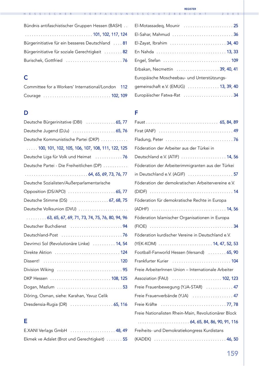 REGISTER H E S S I S C H E R V E R F A S S U N G S S C H U T Z B E R I C H T 2 0 0 5 Bündnis antifaschistischer Gruppen Hessen (BASH) . . El-Motassadeq, Mounir . . . . . . . . . . . . . . . . . . . . . . 25 . . . . . . . . . . . . . . . . . . . . . . . . . . . . . . 101, 102, 117, 124 El-Sahar, Mahmud . . . . . . . . . . . . . . . . . . . . . . . . . . . 36 Bürgerinitiative für ein besseres Deutschland . . . . 81 El-Zayat, Ibrahim . . . . . . . . . . . . . . . . . . . . . . . . . 34, 40 Bürgerinitiative für soziale Gerechtigkeit . . . . . . . . 82 En Nahda . . . . . . . . . . . . . . . . . . . . . . . . . . . . . . . 13, 33 Burischek, Gottfried . . . . . . . . . . . . . . . . . . . . . . . . . 76 Engel, Stefan . . . . . . . . . . . . . . . . . . . . . . . . . . . . . . 109 Erbakan, Necmettin . . . . . . . . . . . . . . . . . . . 39, 40, 41 C Europäische Moscheebauund UnterstützungsCommittee for a Workers' International/London 112 gemeinschaft e.V. (EMUG) . . . . . . . . . . . . . . 13, 39, 40 Courage . . . . . . . . . . . . . . . . . . . . . . . . . . . . . . 102, 109 Europäischer Fatwa-Rat . . . . . . . . . . . . . . . . . . . . . . 34 D F Deutsche Bürgerinitative (DBI) . . . . . . . . . . . . . 65, 77 Faust . . . . . . . . . . . . . . . . . . . . . . . . . . . . . . . . 65, 84, 89 Deutsche Jugend (DJu) . . . . . . . . . . . . . . . . . . . 65, 76 Firat (ANF) . . . . . . . . . . . . . . . . . . . . . . . . . . . . . . . . . 49 Deutsche Kommunistische Partei (DKP) . . . . . . . . . . . . Fladung, Peter . . . . . . . . . . . . . . . . . . . . . . . . . . . . . . 76 . . . . . 100, 101, 102, 105, 106, 107, 108, 111, 122, 125 Föderation der Arbeiter aus der Türkei in Deutsche Liga für Volk und Heimat . . . . . . . . . . . . 76 Deutschland e.V. (ATIF) . . . . . . . . . . . . . . . . . . . . 14, 56 Deutsche Partei - Die Freiheitlichen (DP) . . . . . . . . . . . Föderation der Arbeiterimmigranten aus der Türkei . . . . . . . . . . . . . . . . . . . . . . . . . . . . 64, 65, 69, 73, 76, 77 in Deutschland e.V. (AGIF) . . . . . . . . . . . . . . . . . . . . 57 Deutsche Sozialisten/Außerparlamentarische Föderation der demokratischen Arbeitervereine e.V. Opposition (DS/APO) . . . . . . . . . . . . . . . . . . . . . 65, 77 (DIDF) . . . . . . . . . . . . . . . . . . . . . . . . . . . . . . . . . . . . . 14 Deutsche Stimme (DS) . . . . . . . . . . . . . . . . . 67, 68, 75 Föderation für demokratische Rechte in Europa Deutsche Volksunion (DVU) . . . . . . . . . . . . . . . . . . . . . . (ADHF) . . . . . . . . . . . . . . . . . . . . . . . . . . . . . . . . . 14, 56 . . . . . . . . . 63, 65, 67, 69, 71, 73, 74, 75, 76, 80, 94, 96 Föderation Islamischer Organisationen in Europa Deutscher Buchdienst . . . . . . . . . . . . . . . . . . . . . . . 94 (FIOE) . . . . . . . . . . . . . . . . . . . . . . . . . . . . . . . . . . . . . 34 Deutschland-Post . . . . . . . . . . . . . . . . . . . . . . . . . . . 76 Föderation kurdischer Vereine in Deutschland e.V. Devrimci Sol (Revolutionäre Linke) . . . . . . . . . . 14, 54 (YEK-KOM) . . . . . . . . . . . . . . . . . . . . . . . . 14, 47, 52, 53 Direkte Aktion . . . . . . . . . . . . . . . . . . . . . . . . . . . . . 124 Football-Fanworld Hessen (Versand) . . . . . . . . 65, 90 Dissent! . . . . . . . . . . . . . . . . . . . . . . . . . . . . . . . . . . 120 Frankfurter Kurier . . . . . . . . . . . . . . . . . . . . . . . . . . 104 Division Wiking . . . . . . . . . . . . . . . . . . . . . . . . . . . . . 95 Freie ArbeiterInnen Union - Internationale Arbeiter DKP Hessen . . . . . . . . . . . . . . . . . . . . . . . . . . . 108, 125 Assoziation (FAU) . . . . . . . . . . . . . . . . . . . . . . 102, 123 Dogan, Mazlum . . . . . . . . . . . . . . . . . . . . . . . . . . . . . 53 Freie Frauenbewegung (YJA-STAR) . . . . . . . . . . . . 47 Döring, Osman, siehe: Karahan, Yavuz Celik Freie Frauenverbände (YJA) . . . . . . . . . . . . . . . . . . 47 Dresdensia-Rugia (DR) . . . . . . . . . . . . . . . . . . . 65, 116 Freie Kräfte . . . . . . . . . . . . . . . . . . . . . . . . . . . . . 77, 78 Freie Nationalisten Rhein-Main, Revolutionärer Block E . . . . . . . . . . . . . . . . . . . . . . . 64, 65, 84, 86, 90, 91, 116 E.XANI Verlags GmbH . . . . . . . . . . . . . . . . . . . . 48, 49 Freiheitsund Demokratiekongress Kurdistans Ekmek ve Adalet (Brot und Gerechtigkeit) . . . . . . . 55 (KADEK) . . . . . . . . . . . . . . . . . . . . . . . . . . . . . . . . 46, 50 159