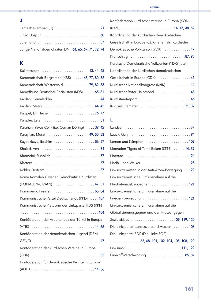 REGISTER H E S S I S C H E R V E R F A S S U N G S S C H U T Z B E R I C H T 2 0 0 5 J Konföderation kurdischer Vereine in Europa (KONJemaah Islamiyah (JI) . . . . . . . . . . . . . . . . . . . . . . . . 21 KURD) . . . . . . . . . . . . . . . . . . . . . . . . . . . . 14, 47, 48, 52 Jihad Unspun . . . . . . . . . . . . . . . . . . . . . . . . . . . . . . . 60 Koordination der kurdischen demokratischen Julemond . . . . . . . . . . . . . . . . . . . . . . . . . . . . . . . . . . 87 Gesellschaft in Europa (CDK) [ehemals: Kurdische Junge Nationaldemokraten (JN) 64, 65, 67, 71, 72, 74 Demokratische Volksunion (YDK)] . . . . . . . . . . . . . . 47 Kraftschlag . . . . . . . . . . . . . . . . . . . . . . . . . . . . . .87, 95 K Kurdische Demokratische Volksunion (YDK) [jetzt: Kalifatsstaat . . . . . . . . . . . . . . . . . . . . . . . . . . 13, 44, 45 Koordination der kurdischen demokratischen Kameradschaft Bergstraße (KBS) . . . . . 65, 77, 80, 82 Gesellschaft in Europa (CDK)] . . . . . . . . . . . . . . . . . 47 Kameradschaft Westerwald . . . . . . . . . . . . . 79, 82, 83 Kurdischer Nationalkongress (KNK) . . . . . . . . . . . . 14 Kampfbund Deutscher Sozialisten (KDS) . . . . . .65, 81 Kurdischer Roter Halbmond . . . . . . . . . . . . . . . . . . 48 Kaplan, Cemaleddin . . . . . . . . . . . . . . . . . . . . . . . . . 44 Kurdistan-Report . . . . . . . . . . . . . . . . . . . . . . . . . . . . 46 Kaplan, Metin . . . . . . . . . . . . . . . . . . . . . . . . . . . 44, 45 Kuruyüz, Ramazan . . . . . . . . . . . . . . . . . . . . . . . . 31, 32 Kappel, Dr. Heiner . . . . . . . . . . . . . . . . . . . . . . . 76, 77 Käppler, Lars . . . . . . . . . . . . . . . . . . . . . . . . . . . . . . . 81 L Karahan, Yavuz Celik (i.e. Osman Döring) . . . . 39, 42 Landser . . . . . . . . . . . . . . . . . . . . . . . . . . . . . . . . . . . 87 Karayilan, Murat . . . . . . . . . . . . . . . . . . . . . . 49, 50, 53 Lauck, Gary . . . . . . . . . . . . . . . . . . . . . . . . . . . . . . . . 94 Kaypakkaya, Ibrahim . . . . . . . . . . . . . . . . . . . . . . 56, 57 Lernen und Kämpfen . . . . . . . . . . . . . . . . . . . . . . . 109 Khaled, Amr . . . . . . . . . . . . . . . . . . . . . . . . . . . . . . . . 34 Liberation Tigers of Tamil Eelam (LTTE) . . . . . . 14, 59 Khomeini, Ruhollah . . . . . . . . . . . . . . . . . . . . . . . . . . 37 Libertad! . . . . . . . . . . . . . . . . . . . . . . . . . . . . . . . . . 124 Klartext . . . . . . . . . . . . . . . . . . . . . . . . . . . . . . . . . . . . 67 Lindh, John Walker . . . . . . . . . . . . . . . . . . . . . . . . . . 28 Köhler, Bertram . . . . . . . . . . . . . . . . . . . . . . . . . . . . . 87 Linksextremisten in der Anti-Atom-Bewegung . . 122 Koma Komalen Ciwanen Demokratik a Kurdistan Linksextremistische Einflussnahme auf die (KOMALEN-CIWAN) . . . . . . . . . . . . . . . . . . . . . . 47, 51 Flughafenausbaugegner . . . . . . . . . . . . . . . . . . . . 121 Kommando Freisler . . . . . . . . . . . . . . . . . . . . . . 65, 84 Linksextremistische Einflussnahme auf die Kommunistische Partei Deutschlands (KPD) . . . . 107 Friedensbewegung . . . . . . . . . . . . . . . . . . . . . . . . . 121 Kommunistische Plattform der Linkspartei.PDS (KPF) Linksextremistische Einflussnahme auf die . . . . . . . . . . . . . . . . . . . . . . . . . . . . . . . . . . . . . . . . . . 104 Globalisierungsgegner und den Protest gegen Konföderation der Arbeiter aus der Türkei in Europa Sozialabbau . . . . . . . . . . . . . . . . . . . . . . . 109, 119, 120 (ATIK) . . . . . . . . . . . . . . . . . . . . . . . . . . . . . . . . . . 14, 56 Die Linkspartei Landesverband Hessen . . . . . . . . 106 Konföderation der demokratischen Jugend (DEMDie Linkspartei.PDS (Die Linke.PDS) . . . . . . . . . . . . . . . GENC) . . . . . . . . . . . . . . . . . . . . . . . . . . . . . . . . . . . . 47 . . . . . . . . . . . . . . . 63, 68, 101, 102, 104, 105, 108, 120 Konföderation der kurdischen Vereine in Europa Linksruck . . . . . . . . . . . . . . . . . . . . . . . . . . . . . 111, 122 (CDK) . . . . . . . . . . . . . . . . . . . . . . . . . . . . . . . . . . . . . 53 Lunikoff-Verschwörung . . . . . . . . . . . . . . . . . . . . 85, 87 Konföderation für demokratische Rechte in Europa (ADHK) . . . . . . . . . . . . . . . . . . . . . . . . . . . . . . . . . 14, 56 161