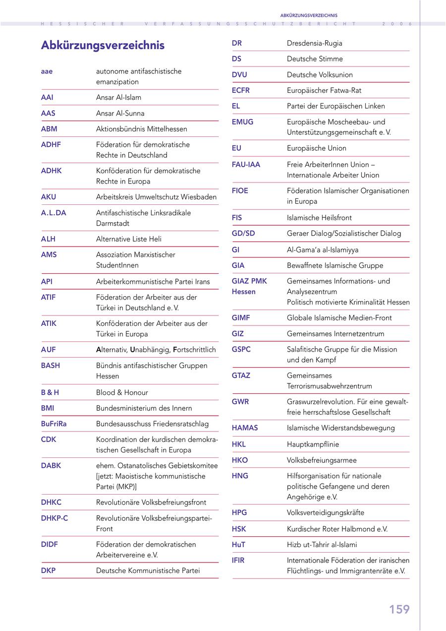 ABKÜRZUNGSVERZEICHNIS H E S S I S C H E R V E R F A S S U N G S S C H U T Z B E R I C H T 2 0 0 6 Abkürzungsverzeichnis DR Dresdensia-Rugia DS Deutsche Stimme aae autonome antifaschistische DVU Deutsche Volksunion emanzipation ECFR Europäischer Fatwa-Rat AAI Ansar Al-Islam EL Partei der Europäischen Linken AAS Ansar Al-Sunna EMUG Europäische Moscheebauund ABM Aktionsbündnis Mittelhessen Unterstützungsgemeinschaft e. V. ADHF Föderation für demokratische EU Europäische Union Rechte in Deutschland FAU-IAA Freie ArbeiterInnen Union - ADHK Konföderation für demokratische Internationale Arbeiter Union Rechte in Europa FIOE Föderation Islamischer Organisationen AKU Arbeitskreis Umweltschutz Wiesbaden in Europa A.L.DA Antifaschistische Linksradikale FIS Islamische Heilsfront Darmstadt GD/SD Geraer Dialog/Sozialistischer Dialog ALH Alternative Liste Heli GI Al-Gama'a al-Islamiyya AMS Assoziation Marxistischer StudentInnen GIA Bewaffnete Islamische Gruppe API Arbeiterkommunistische Partei Irans GIAZ PMK Gemeinsames Informationsund Hessen Analysezentrum ATIF Föderation der Arbeiter aus der Politisch motivierte Kriminalität Hessen Türkei in Deutschland e. V. GIMF Globale Islamische Medien-Front ATIK Konföderation der Arbeiter aus der Türkei in Europa GIZ Gemeinsames Internetzentrum AUF Alternativ, Unabhängig, Fortschrittlich GSPC Salafitische Gruppe für die Mission und den Kampf BASH Bündnis antifaschistischer Gruppen Hessen GTAZ Gemeinsames Terrorismusabwehrzentrum B&H Blood & Honour GWR Graswurzelrevolution. Für eine gewaltBMI Bundesministerium des Innern freie herrschaftslose Gesellschaft BuFriRa Bundesausschuss Friedensratschlag HAMAS Islamische Widerstandsbewegung CDK Koordination der kurdischen demokraHKL Hauptkampflinie tischen Gesellschaft in Europa HKO Volksbefreiungsarmee DABK ehem. Ostanatolisches Gebietskomitee [jetzt: Maoistische kommunistische HNG Hilfsorganisation für nationale Partei (MKP)] politische Gefangene und deren Angehörige e.V. DHKC Revolutionäre Volksbefreiungsfront HPG Volksverteidigungskräfte DHKP-C Revolutionäre VolksbefreiungsparteiFront HSK Kurdischer Roter Halbmond e.V. DIDF Föderation der demokratischen HuT Hizb ut-Tahrir al-Islami Arbeitervereine e.V. IFIR Internationale Föderation der iranischen DKP Deutsche Kommunistische Partei Flüchtlingsund Immigrantenräte e.V. 159