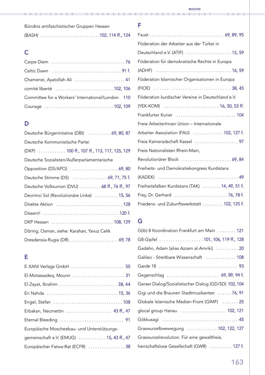 REGISTER H E S S I S C H E R V E R F A S S U N G S S C H U T Z B E R I C H T 2 0 0 6 Bündnis antifaschistischer Gruppen Hessen F (BASH) . . . . . . . . . . . . . . . . . . . . . . . . . .102, 114 ff., 124 Faust . . . . . . . . . . . . . . . . . . . . . . . . . . . . . . . . 69, 89, 95 Föderation der Arbeiter aus der Türkei in C Deutschland e.V. (ATIF) . . . . . . . . . . . . . . . . . . . . 15, 59 Carpe Diem . . . . . . . . . . . . . . . . . . . . . . . . . . . . . . . . 76 Föderation für demokratische Rechte in Europa Celtic Dawn . . . . . . . . . . . . . . . . . . . . . . . . . . . . . . 91 f. (ADHF) . . . . . . . . . . . . . . . . . . . . . . . . . . . . . . . . . 16, 59 Chamenei, Ayatollah Ali . . . . . . . . . . . . . . . . . . . . . . 41 Föderation Islamischer Organisationen in Europa comite liberte . . . . . . . . . . . . . . . . . . . . . . . . . 102, 106 (FIOE) . . . . . . . . . . . . . . . . . . . . . . . . . . . . . . . . . . 38, 45 Committee for a Workers' International/London 110 Föderation kurdischer Vereine in Deutschland e.V. Courage . . . . . . . . . . . . . . . . . . . . . . . . . . . . . . 102, 109 (YEK-KOM) . . . . . . . . . . . . . . . . . . . . . . . . 16, 50, 53 ff. Frankfurter Kurier . . . . . . . . . . . . . . . . . . . . . . . . . . 104 D Freie ArbeiterInnen Union - Internationale Deutsche Bürgerinitative (DBI) . . . . . . . . . . 69, 80, 87 Arbeiter Assoziation (FAU) . . . . . . . . . . . . . 102, 127 f. Deutsche Kommunistische Partei Freie Kameradschaft Kassel . . . . . . . . . . . . . . . . . . . 97 (DKP) . . . . . . . . . . . . 100 ff., 107 ff., 113, 117, 125, 129 Freie Nationalisten Rhein-Main, Deutsche Sozialisten/Außerparlamentarische Revolutionärer Block . . . . . . . . . . . . . . . . . . . . . . 69, 84 Opposition (DS/APO) . . . . . . . . . . . . . . . . . . . . . 69, 80 Freiheitsund Demokratiekongress Kurdistans Deutsche Stimme (DS) . . . . . . . . . . . . . . . 69, 71, 75 f. (KADEK) . . . . . . . . . . . . . . . . . . . . . . . . . . . . . . . . . . . 49 Deutsche Volksunion (DVU) . . . . . . . . . 68 ff., 76 ff., 97 Freiheitsfalken Kurdistans (TAK) . . . . . . . . 14, 49, 51 f. Devrimci Sol (Revolutionäre Linke) . . . . . . . . . . 15, 56 Frey, Dr. Gerhard . . . . . . . . . . . . . . . . . . . . . . . 76, 78 f. Direkte Aktion . . . . . . . . . . . . . . . . . . . . . . . . . . . . . 128 Friedensund Zukunftswerkstatt . . . . . . . . . 102, 125 f. Dissent! . . . . . . . . . . . . . . . . . . . . . . . . . . . . . . . . . 120 f. DKP Hessen . . . . . . . . . . . . . . . . . . . . . . . . . . . 108, 129 G Döring, Osman, siehe: Karahan, Yavuz Celik G(ib) 8 Koordination Frankfurt am Main . . . . . . . . 121 Dresdensia-Rugia (DR) . . . . . . . . . . . . . . . . . . . . . 69, 78 G8-Gipfel . . . . . . . . . . . . . . . . . . . 101, 106, 119 ff., 128 Gadahn, Adam (alias Azzam al-Amriki) . . . . . . . . . . 20 E Galileo - Streitbare Wissenschaft . . . . . . . . . . . . . 108 E.XANI Verlags GmbH . . . . . . . . . . . . . . . . . . . . . . . 55 Garde 18 . . . . . . . . . . . . . . . . . . . . . . . . . . . . . . . . . . 93 El-Motassadeq, Mounir . . . . . . . . . . . . . . . . . . . . . . . 31 Gegenschlag . . . . . . . . . . . . . . . . . . . . . . . 69, 89, 94 f. El-Zayat, Ibrahim . . . . . . . . . . . . . . . . . . . . . . . . . 38, 44 Geraer Dialog/Sozialistischer Dialog (GD/SD) 102, 104 En Nahda . . . . . . . . . . . . . . . . . . . . . . . . . . . . . . . 15, 36 Gigi und die Braunen Stadtmusikanten . . . . . . 76, 91 Engel, Stefan . . . . . . . . . . . . . . . . . . . . . . . . . . . . . . 108 Globale Islamische Medien-Front (GIMF) . . . . . . . 25 Erbakan, Necmettin . . . . . . . . . . . . . . . . . . . . 43 ff., 47 glocal group Hanau . . . . . . . . . . . . . . . . . . . . 102, 121 Eternal Bleeding . . . . . . . . . . . . . . . . . . . . . . . . . . . . 91 Gökkusagi . . . . . . . . . . . . . . . . . . . . . . . . . . . . . . . . . 45 Europäische Moscheebauund UnterstützungsGraswurzelbwewegung . . . . . . . . . . . . . .102, 122, 127 gemeinschaft e.V. (EMUG) . . . . . . . . . . . . 15, 43 ff., 47 Graswurzelrevolution. Für eine gewaltfreie, Europäischer Fatwa-Rat (ECFR) . . . . . . . . . . . . . . . . 38 herrschaftslose Gesellschaft (GWR) . . . . . . . . . . 127 f. 163