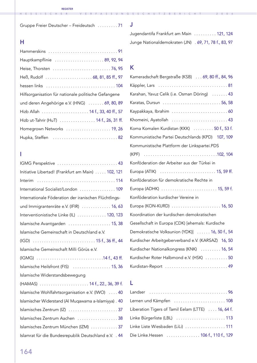 REGISTER H E S S I S C H E R V E R F A S S U N G S S C H U T Z B E R I C H T 2 0 0 6 Gruppe Freier Deutscher - Freideutsch . . . . . . . . . 71 J Jugendantifa Frankfurt am Main . . . . . . . . . . 121, 124 H Junge Nationaldemokraten (JN) . 69, 71, 78 f., 83, 97 Hammerskins . . . . . . . . . . . . . . . . . . . . . . . . . . . . . . . 91 Hauptkampflinie . . . . . . . . . . . . . . . . . . . . . . 89, 92, 94 Heise, Thorsten . . . . . . . . . . . . . . . . . . . . . . . . . . 76, 95 K Heß, Rudolf . . . . . . . . . . . . . . . . . . . . . 68, 81, 85 ff., 97 Kameradschaft Bergstraße (KSB) . . . 69, 80 ff., 84, 96 hessen links . . . . . . . . . . . . . . . . . . . . . . . . . . . . . . . 104 Käppler, Lars . . . . . . . . . . . . . . . . . . . . . . . . . . . . . . . 81 Hilfsorganisation für nationale politische Gefangene Karahan, Yavuz Celik (i.e. Osman Döring) . . . . . . . 43 und deren Angehörige e.V. (HNG) . . . . . . . 69, 80, 89 Karatas, Dursun . . . . . . . . . . . . . . . . . . . . . . . . . . 56, 58 Hizb Allah . . . . . . . . . . . . . . . . . . . . . 14 f., 33, 40 ff., 57 Kaypakkaya, Ibrahim . . . . . . . . . . . . . . . . . . . . . . . . . 60 Hizb ut-Tahrir (HuT) . . . . . . . . . . . . . . . . 14 f., 26, 31 ff. Khomeini, Ayatollah . . . . . . . . . . . . . . . . . . . . . . . . . 43 Homegrown Networks . . . . . . . . . . . . . . . . . . . . 19, 26 Koma Komalen Kurdistan (KKK) . . . . . . . . . 50 f., 53 f. Hupka, Steffen . . . . . . . . . . . . . . . . . . . . . . . . . . . . . 82 Kommunistische Partei Deutschlands (KPD) 107, 109 Kommunistische Plattform der Linkspartei.PDS I (KPF) . . . . . . . . . . . . . . . . . . . . . . . . . . . . . . . . .102, 104 IGMG Perspektive . . . . . . . . . . . . . . . . . . . . . . . . . . . 43 Konföderation der Arbeiter aus der Türkei in Initiative Libertad! (Frankfurt am Main) . . . . . 102, 121 Europa (ATIK) . . . . . . . . . . . . . . . . . . . . . . . . . 15, 59 ff. Interim . . . . . . . . . . . . . . . . . . . . . . . . . . . . . . . . . . . 114 Konföderation für demokratische Rechte in International Socialist/London . . . . . . . . . . . . . . . . 109 Europa (ADHK) . . . . . . . . . . . . . . . . . . . . . . . . . 15, 59 f. Internationale Föderation der iranischen FlüchtlingsKonföderation kurdischer Vereine in und Immigrantenräte e.V. (IFIR) . . . . . . . . . . . . . 16, 63 Europa (KON-KURD) . . . . . . . . . . . . . . . . . . . . . . 16, 50 Interventionistische Linke (IL) . . . . . . . . . . . . . 120, 123 Koordination der kurdischen demokratischen Islamische Avantgarden . . . . . . . . . . . . . . . . . . . 15, 38 Gesellschaft in Europa (CDK) [ehemals: Kurdische Islamische Gemeinschaft in Deutschland e.V. Demokratische Volksunion (YDK)] . . . . . . 16, 50 f., 54 (IGD) . . . . . . . . . . . . . . . . . . . . . . . . . . . . 15 f., 36 ff., 44 Kurdischer Arbeitgeberverband e.V. (KARSAZ) 16, 50 Islamische Gemeinschaft Milli Görüs e.V. Kurdischer Nationalkongress (KNK) . . . . . . . . . 16, 54 (IGMG) . . . . . . . . . . . . . . . . . . . . . . . . . . . . . .14 f., 43 ff. Kurdischer Roter Halbmond e.V. (HSK) . . . . . . . . . . 50 Islamische Heilsfront (FIS) . . . . . . . . . . . . . . . . . 15, 36 Kurdistan-Report . . . . . . . . . . . . . . . . . . . . . . . . . . . . 49 Islamische Widerstandsbewegung (HAMAS) . . . . . . . . . . . . . . . . . . . . . . 14 f., 22., 36, 39 f. L Islamische Wohlfahrtsorganisation e.V. (IWO) . . . . 40 Landser . . . . . . . . . . . . . . . . . . . . . . . . . . . . . . . . . . . 96 Islamischer Widerstand (Al Muqawama a-Islamiyya) . 40 Lernen und Kämpfen . . . . . . . . . . . . . . . . . . . . . . . 108 Islamisches Zentrum (IZ) . . . . . . . . . . . . . . . . . . . . . . 37 Liberation Tigers of Tamil Eelam (LTTE) . . . . 16, 64 f. Islamisches Zentrum Aachen . . . . . . . . . . . . . . . . . . 38 Linke Bürgerliste (LBL) . . . . . . . . . . . . . . . . . . . . . . 113 Islamisches Zentrum München (IZM) . . . . . . . . . . . . 37 Linke Liste Wiesbaden (LiLi) . . . . . . . . . . . . . . . . . . 111 Islamrat für die Bundesrepublik Deutschland e.V. . 44 Die Linke.Hessen . . . . . . . . . . . . . . . 106 f., 110 f., 129 164