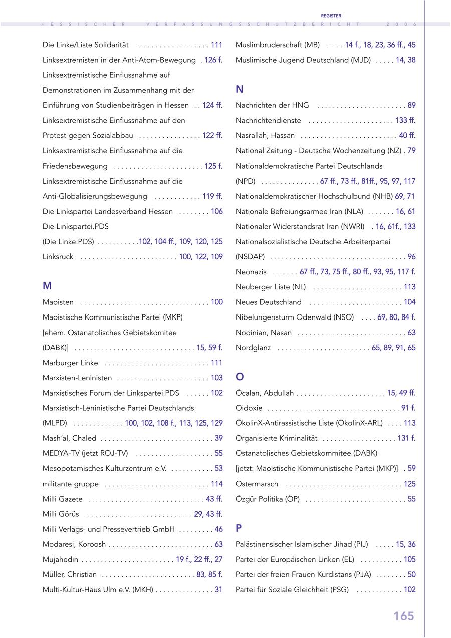 REGISTER H E S S I S C H E R V E R F A S S U N G S S C H U T Z B E R I C H T 2 0 0 6 Die Linke/Liste Solidarität . . . . . . . . . . . . . . . . . . . 111 Muslimbruderschaft (MB) . . . . . 14 f., 18, 23, 36 ff., 45 Linksextremisten in der Anti-Atom-Bewegung . 126 f. Muslimische Jugend Deutschland (MJD) . . . . . 14, 38 Linksextremistische Einflussnahme auf Demonstrationen im Zusammenhang mit der N Einführung von Studienbeiträgen in Hessen . . 124 ff. Nachrichten der HNG . . . . . . . . . . . . . . . . . . . . . . . 89 Linksextremistische Einflussnahme auf den Nachrichtendienste . . . . . . . . . . . . . . . . . . . . . . 133 ff. Protest gegen Sozialabbau . . . . . . . . . . . . . . . . 122 ff. Nasrallah, Hassan . . . . . . . . . . . . . . . . . . . . . . . . . 40 ff. Linksextremistische Einflussnahme auf die National Zeitung - Deutsche Wochenzeitung (NZ) . 79 Friedensbewegung . . . . . . . . . . . . . . . . . . . . . . . 125 f. Nationaldemokratische Partei Deutschlands Linksextremistische Einflussnahme auf die (NPD) . . . . . . . . . . . . . . . 67 ff., 73 ff., 81ff., 95, 97, 117 Anti-Globalisierungsbewegung . . . . . . . . . . . . 119 ff. Nationaldemokratischer Hochschulbund (NHB) 69, 71 Die Linkspartei Landesverband Hessen . . . . . . . . 106 Nationale Befreiungsarmee Iran (NLA) . . . . . . . 16, 61 Die Linkspartei.PDS Nationaler Widerstandsrat Iran (NWRI) . 16, 61f., 133 (Die Linke.PDS) . . . . . . . . . . .102, 104 ff., 109, 120, 125 Nationalsozialistische Deutsche Arbeiterpartei Linksruck . . . . . . . . . . . . . . . . . . . . . . . . . 100, 122, 109 (NSDAP) . . . . . . . . . . . . . . . . . . . . . . . . . . . . . . . . . . . 96 Neonazis . . . . . . . 67 ff., 73, 75 ff., 80 ff., 93, 95, 117 f. M Neuberger Liste (NL) . . . . . . . . . . . . . . . . . . . . . . . 113 Maoisten . . . . . . . . . . . . . . . . . . . . . . . . . . . . . . . . . 100 Neues Deutschland . . . . . . . . . . . . . . . . . . . . . . . . 104 Maoistische Kommunistische Partei (MKP) Nibelungensturm Odenwald (NSO) . . . . 69, 80, 84 f. [ehem. Ostanatolisches Gebietskomitee Nodinian, Nasan . . . . . . . . . . . . . . . . . . . . . . . . . . . . 63 (DABK)] . . . . . . . . . . . . . . . . . . . . . . . . . . . . . . . 15, 59 f. Nordglanz . . . . . . . . . . . . . . . . . . . . . . . . 65, 89, 91, 65 Marburger Linke . . . . . . . . . . . . . . . . . . . . . . . . . . . 111 Marxisten-Leninisten . . . . . . . . . . . . . . . . . . . . . . . . 103 O Marxistisches Forum der Linkspartei.PDS . . . . . . 102 Öcalan, Abdullah . . . . . . . . . . . . . . . . . . . . . . . 15, 49 ff. Marxistisch-Leninistische Partei Deutschlands Oidoxie . . . . . . . . . . . . . . . . . . . . . . . . . . . . . . . . . . 91 f. (MLPD) . . . . . . . . . . . . . 100, 102, 108 f., 113, 125, 129 ÖkolinX-Antirassistische Liste (ÖkolinX-ARL) . . . . 113 Mash'al, Chaled . . . . . . . . . . . . . . . . . . . . . . . . . . . . . 39 Organisierte Kriminalität . . . . . . . . . . . . . . . . . . . 131 f. MEDYA-TV (jetzt ROJ-TV) . . . . . . . . . . . . . . . . . . . . 55 Ostanatolisches Gebietskommitee (DABK) Mesopotamisches Kulturzentrum e.V. . . . . . . . . . . . 53 [jetzt: Maoistische Kommunistische Partei (MKP)] . 59 militante gruppe . . . . . . . . . . . . . . . . . . . . . . . . . . . 114 Ostermarsch . . . . . . . . . . . . . . . . . . . . . . . . . . . . . . 125 Milli Gazete . . . . . . . . . . . . . . . . . . . . . . . . . . . . . . 43 ff. Özgür Politika (ÖP) . . . . . . . . . . . . . . . . . . . . . . . . . . 55 Milli Görüs . . . . . . . . . . . . . . . . . . . . . . . . . . . . 29, 43 ff. Milli Verlagsund Pressevertrieb GmbH . . . . . . . . . 46 P Modaresi, Koroosh . . . . . . . . . . . . . . . . . . . . . . . . . . . 63 Palästinensischer Islamischer Jihad (PIJ) . . . . . 15, 36 Mujahedin . . . . . . . . . . . . . . . . . . . . . . . . 19 f., 22 ff., 27 Partei der Europäischen Linken (EL) . . . . . . . . . . . 105 Müller, Christian . . . . . . . . . . . . . . . . . . . . . . . . 83, 85 f. Partei der freien Frauen Kurdistans (PJA) . . . . . . . . 50 Multi-Kultur-Haus Ulm e.V. (MKH) . . . . . . . . . . . . . . . 31 Partei für Soziale Gleichheit (PSG) . . . . . . . . . . . . 102 165