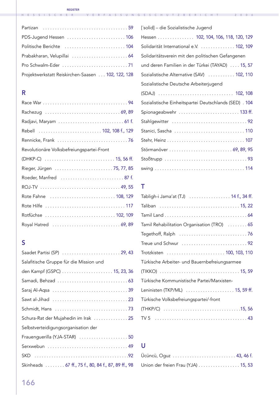 REGISTER H E S S I S C H E R V E R F A S S U N G S S C H U T Z B E R I C H T 2 0 0 6 Partizan . . . . . . . . . . . . . . . . . . . . . . . . . . . . . . . . . . . 59 ['solid] - die Sozialistische Jugend PDS-Jugend Hessen . . . . . . . . . . . . . . . . . . . . . . . . 106 Hessen . . . . . . . . . . . . . . . 102, 104, 106, 118, 120, 129 Politische Berichte . . . . . . . . . . . . . . . . . . . . . . . . . 104 Solidarität International e.V. . . . . . . . . . . . . . . 102, 109 Prabakharan, Velupillai . . . . . . . . . . . . . . . . . . . . . . . 64 Solidaritätsverein mit den politischen Gefangenen Pro Schwalm-Eder . . . . . . . . . . . . . . . . . . . . . . . . . . . 71 und deren Familien in der Türkei (TAYAD) . . . . 15, 57 Projektwerkstatt Reiskirchen-Saasen . . . 102, 122, 128 Sozialistische Alternative (SAV) . . . . . . . . . . . 102, 110 Sozialistische Deutsche Arbeiterjugend R (SDAJ) . . . . . . . . . . . . . . . . . . . . . . . . . . . . . . . 102, 108 Race War . . . . . . . . . . . . . . . . . . . . . . . . . . . . . . . . . . . 94 Sozialistische Einheitspartei Deutschlands (SED) . 104 Rachezug . . . . . . . . . . . . . . . . . . . . . . . . . . . . . . . 69, 89 Spionageabwehr . . . . . . . . . . . . . . . . . . . . . . . . . 133 ff. Radjavi, Maryam . . . . . . . . . . . . . . . . . . . . . . . . . . . 61 f. Stahlgewitter . . . . . . . . . . . . . . . . . . . . . . . . . . . . . . . 92 Rebell . . . . . . . . . . . . . . . . . . . . . . . . . . 102, 108 f., 129 Stanici, Sascha . . . . . . . . . . . . . . . . . . . . . . . . . . . . . 110 Rennicke, Frank . . . . . . . . . . . . . . . . . . . . . . . . . . . . . 76 Stehr, Heinz . . . . . . . . . . . . . . . . . . . . . . . . . . . . . . . . 107 Revolutionäre Volksbefreiungspartei-Front Störmanöver . . . . . . . . . . . . . . . . . . . . . . . . . . 69, 89, 95 (DHKP-C) . . . . . . . . . . . . . . . . . . . . . . . . . . . . . 15, 56 ff. Stoßtrupp . . . . . . . . . . . . . . . . . . . . . . . . . . . . . . . . . . 93 Rieger, Jürgen . . . . . . . . . . . . . . . . . . . . . . . . 75, 77, 85 swing . . . . . . . . . . . . . . . . . . . . . . . . . . . . . . . . . . . . . 114 Roeder, Manfred . . . . . . . . . . . . . . . . . . . . . . . . . . 87 f. ROJ-TV . . . . . . . . . . . . . . . . . . . . . . . . . . . . . . . . . 49, 55 T Rote Fahne . . . . . . . . . . . . . . . . . . . . . . . . . . . 108, 129 Tabligh-i Jama'at (TJ) . . . . . . . . . . . . . . . . . 14 f., 34 ff. Rote Hilfe . . . . . . . . . . . . . . . . . . . . . . . . . . . . . . . . . 117 Taliban . . . . . . . . . . . . . . . . . . . . . . . . . . . . . . . . . 15, 22 Rotfüchse . . . . . . . . . . . . . . . . . . . . . . . . . . . . . 102, 109 Tamil Land . . . . . . . . . . . . . . . . . . . . . . . . . . . . . . . . . . 64 Royal Hatred . . . . . . . . . . . . . . . . . . . . . . . . . . . . 69, 89 Tamil Rehabilitation Organisation (TRO) . . . . . . . . 65 Tegethoff, Ralph . . . . . . . . . . . . . . . . . . . . . . . . . . . . 76 S Treue und Schwur . . . . . . . . . . . . . . . . . . . . . . . . . . . 92 Saadet Partisi (SP) . . . . . . . . . . . . . . . . . . . . . . . . 29, 43 Trotzkisten . . . . . . . . . . . . . . . . . . . . . . . . 100, 103, 110 Salafitische Gruppe für die Mission und Türkische Arbeiterund Bauernbefreiungsarmee den Kampf (GSPC) . . . . . . . . . . . . . . . . . . . . . 15, 23, 36 (TIKKO) . . . . . . . . . . . . . . . . . . . . . . . . . . . . . . . . . 15, 59 Samadi, Behzad . . . . . . . . . . . . . . . . . . . . . . . . . . . . . 63 Türkische Kommunistische Partei/MarxistenSaraj Al-Aqsa . . . . . . . . . . . . . . . . . . . . . . . . . . . . . . . 39 Leninisten (TKP/ML) . . . . . . . . . . . . . . . . . . . . 15, 59 ff. Sawt al-Jihad . . . . . . . . . . . . . . . . . . . . . . . . . . . . . . . 23 Türkische Volksbefreiungspartei/-front Schmidt, Hans . . . . . . . . . . . . . . . . . . . . . . . . . . . . . . 73 (THKP/C) . . . . . . . . . . . . . . . . . . . . . . . . . . . . . . . .15, 56 Schura-Rat der Mujahedin im Irak . . . . . . . . . . . . . . 25 TV 5 . . . . . . . . . . . . . . . . . . . . . . . . . . . . . . . . . . . . . . 43 Selbstverteidigungsorganisation der Frauenguerilla (YJA-STAR) . . . . . . . . . . . . . . . . . . . . 50 Serxwebun . . . . . . . . . . . . . . . . . . . . . . . . . . . . . . . . . 49 U SKD . . . . . . . . . . . . . . . . . . . . . . . . . . . . . . . . . . . . . . .92 Ücüncü, Oguz . . . . . . . . . . . . . . . . . . . . . . . . . . 43, 46 f. Skinheads . . . . . . . . 67 ff., 75 f., 80, 84 f., 87, 89 ff., 98 Union der freien Frau (YJA) . . . . . . . . . . . . . . . . . 15, 53 166