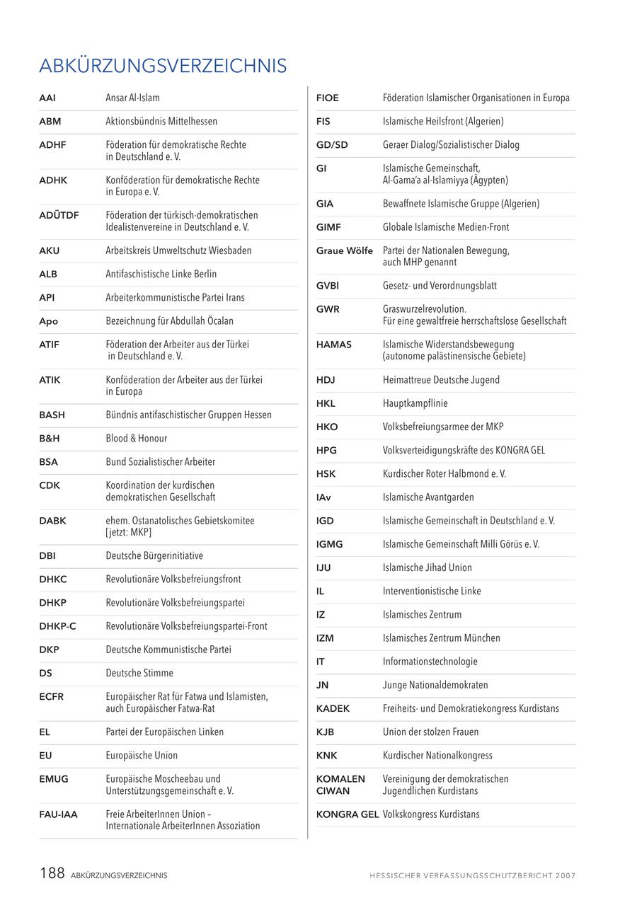 ABKÜRZUNGSVERZEICHNIS AAI Ansar Al-Islam FIOE Föderation Islamischer Organisationen in Europa ABM Aktionsbündnis Mittelhessen FIS Islamische Heilsfront (Algerien) ADHF Föderation für demokratische Rechte GD/SD Geraer Dialog/Sozialistischer Dialog in Deutschland e. V. GI Islamische Gemeinschaft, ADHK Konföderation für demokratische Rechte Al-Gama'a al-Islamiyya (Ägypten) in Europa e. V. GIA Bewaffnete Islamische Gruppe (Algerien) ADÜTDF Föderation der türkisch-demokratischen Idealistenvereine in Deutschland e. V. GIMF Globale Islamische Medien-Front AKU Arbeitskreis Umweltschutz Wiesbaden Graue Wölfe Partei der Nationalen Bewegung, auch MHP genannt ALB Antifaschistische Linke Berlin GVBl Gesetzund Verordnungsblatt API Arbeiterkommunistische Partei Irans GWR Graswurzelrevolution. Apo Bezeichnung für Abdullah Öcalan Für eine gewaltfreie herrschaftslose Gesellschaft ATIF Föderation der Arbeiter aus der Türkei HAMAS Islamische Widerstandsbewegung in Deutschland e. V. (autonome palästinensische Gebiete) ATIK Konföderation der Arbeiter aus der Türkei HDJ Heimattreue Deutsche Jugend in Europa HKL Hauptkampflinie BASH Bündnis antifaschistischer Gruppen Hessen HKO Volksbefreiungsarmee der MKP B&H Blood & Honour HPG Volksverteidigungskräfte des KONGRA GEL BSA Bund Sozialistischer Arbeiter HSK Kurdischer Roter Halbmond e. V. CDK Koordination der kurdischen demokratischen Gesellschaft IAv Islamische Avantgarden DABK ehem. Ostanatolisches Gebietskomitee IGD Islamische Gemeinschaft in Deutschland e. V. [jetzt: MKP] IGMG Islamische Gemeinschaft Milli Görüs e. V. DBI Deutsche Bürgerinitiative IJU Islamische Jihad Union DHKC Revolutionäre Volksbefreiungsfront IL Interventionistische Linke DHKP Revolutionäre Volksbefreiungspartei IZ Islamisches Zentrum DHKP-C Revolutionäre Volksbefreiungspartei-Front IZM Islamisches Zentrum München DKP Deutsche Kommunistische Partei IT Informationstechnologie DS Deutsche Stimme JN Junge Nationaldemokraten ECFR Europäischer Rat für Fatwa und Islamisten, auch Europäischer Fatwa-Rat KADEK Freiheitsund Demokratiekongress Kurdistans EL Partei der Europäischen Linken KJB Union der stolzen Frauen EU Europäische Union KNK Kurdischer Nationalkongress EMUG Europäische Moscheebau und KOMALEN Vereinigung der demokratischen Unterstützungsgemeinschaft e. V. CIWAN Jugendlichen Kurdistans FAU-IAA Freie ArbeiterInnen Union - KONGRA GEL Volkskongress Kurdistans Internationale ArbeiterInnen Assoziation 188 ABKÜRZUNGSVERZEICHNIS