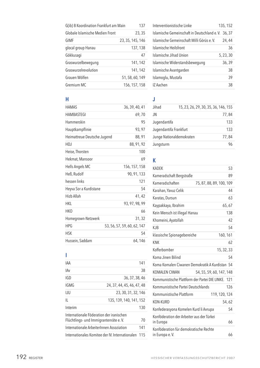 G(ib) 8 Koordination Frankfurt am Main 137 Interventionistische Linke 135, 152 Globale Islamische Medien Front 23, 35 Islamische Gemeinschaft in Deutschland e. V. 36, 37 GIMF 23, 35, 145, 146 Islamische Gemeinschaft Milli Görüs e. V. 24, 44 glocal group Hanau 137, 138 Islamische Heilsfront 36 Gökkusagi 47 Islamische Jihad Union 5, 23, 30 Graswurzelbewegung 141, 142 Islamische Widerstandsbewegung 36, 39 Graswurzelrevolution 141, 142 Islamische Avantgarden 38 Grauen Wölfen 51, 58, 60, 149 Islamoglu, Mustafa 39 Gremium MC 156, 157, 158 IZ Aachen 38 H J HAMAS 36, 39, 40, 41 Jihad 15, 23, 26, 29, 30, 35, 36, 146, 155 HAMBASTEGI 69, 70 JN 77, 84 Hammerskin 95 Jugendantifa 133 Hauptkampflinie 93, 97 Jugendantifa Frankfurt 133 Heimattreue Deutsche Jugend 88, 91 Junge Nationaldemokraten 77, 84 HDJ 88, 91, 92 Jungsturm 96 Heise, Thorsten 100 Hekmat, Mansoor 69 K Hells Angels MC 156, 157, 158 KADEK 53 Heß, Rudolf 90, 91, 133 Kameradschaft Bergstraße 89 hessen links 121 Kameradschaften 75, 87, 88, 89, 100, 109 Heyva Sor a Kurdistane 54 Karahan, Yavuz Celik 44 Hizb Allah 41, 42 Karatas, Dursun 63 HKL 93, 97, 98, 99 Kaypakkaya, Ibrahim 65, 67 HKO 66 Kein Mensch ist illegal Hanau 138 Homegrown-Netzwerk 31, 32 Khomeini, Ayatollah 42 HPG 53, 56, 57, 59, 60, 62, 147 KJB 54 HSK 54 klassische Spionagebereiche 160, 161 Hussein, Saddam 64, 146 KNK 62 Kofferbomber 15, 32, 33 I Koma Jinen Bilind 54 IAA 141 Koma Komalen Ciwanen Demokratik A Kurdistan 54 IAv 38 KOMALEN CIWAN 54, 55, 59, 60, 147, 148 IGD 36, 37, 38, 46 Kommunistische Plattform der Partei DIE LINKE. 121 IGMG 24, 37, 44, 45, 46, 47, 48 Kommunistische Partei Deutschlands 126 IJU 23, 30, 31, 32, 146 Kommunistische Plattform 119, 120, 124 IL 135, 139, 140, 141, 152 KON-KURD 54, 62 Interim 130 Konfederasyona Komelen Kurd li Avrupa 54 Internationale Föderation der iranischen Konföderation der Arbeiter aus der Türkei Flüchtlingsund Immigrantenräte e. V. 70 in Europa 66 Internationale ArbeiterInnen Assoziation 141 Konföderation für demokratische Rechte Internationales Komitee der IV. Internationalen 115 in Europa e. V. 66 192 REGISTER