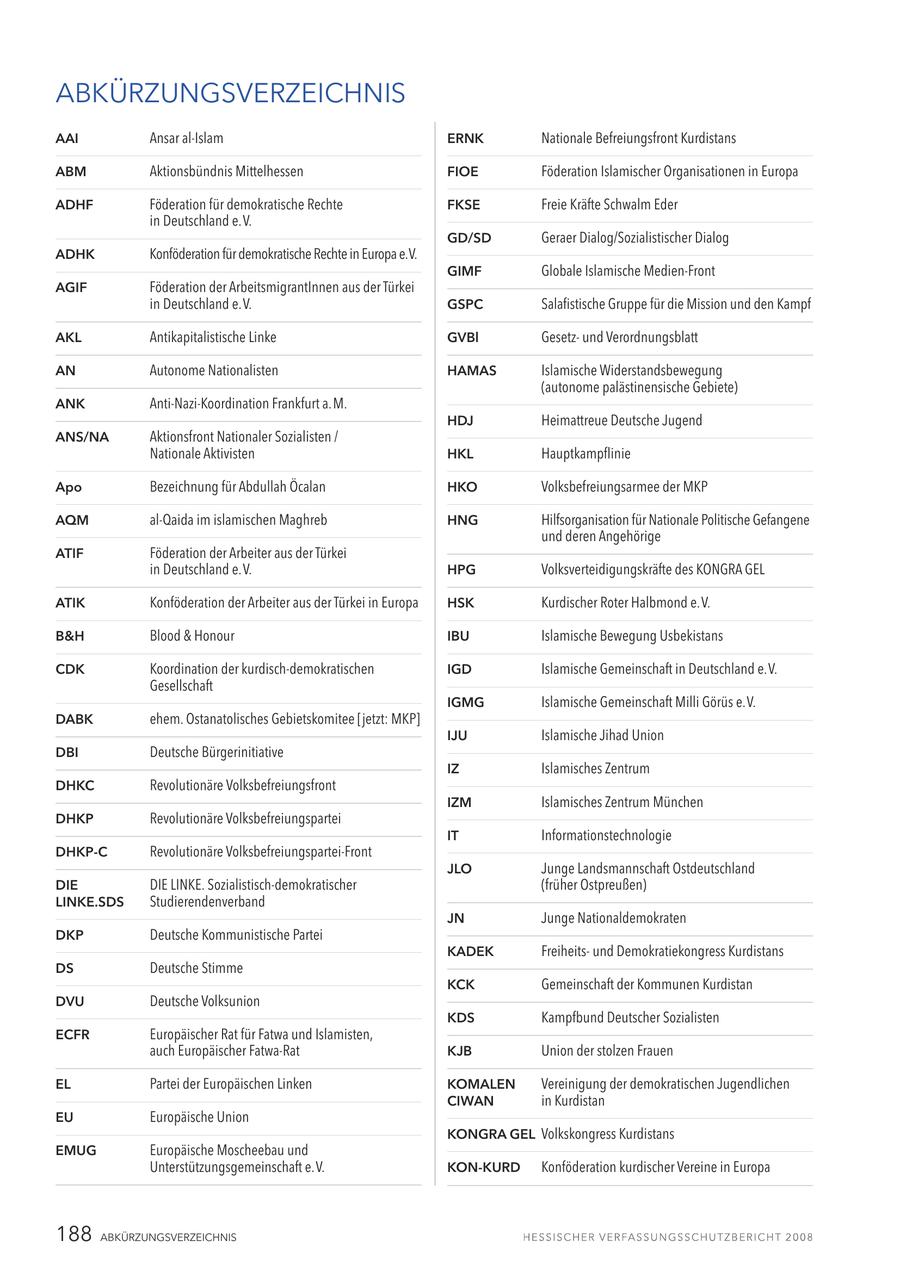 ABKÜRZUNGSVERZEICHNIS AAI Ansar al-Islam ERNK Nationale Befreiungsfront Kurdistans ABM Aktionsbündnis Mittelhessen FIOE Föderation Islamischer Organisationen in Europa ADHF Föderation für demokratische Rechte FKSE Freie Kräfte Schwalm Eder in Deutschland e. V. GD/SD Geraer Dialog/Sozialistischer Dialog ADHK Konföderation für demokratische Rechte in Europa e.V. GIMF Globale Islamische Medien-Front AGIF Föderation der ArbeitsmigrantInnen aus der Türkei in Deutschland e. V. GSPC Salafistische Gruppe für die Mission und den Kampf AKL Antikapitalistische Linke GVBl Gesetzund Verordnungsblatt AN Autonome Nationalisten HAMAS Islamische Widerstandsbewegung (autonome palästinensische Gebiete) ANK Anti-Nazi-Koordination Frankfurt a. M. HDJ Heimattreue Deutsche Jugend ANS/NA Aktionsfront Nationaler Sozialisten / Nationale Aktivisten HKL Hauptkampflinie Apo Bezeichnung für Abdullah Öcalan HKO Volksbefreiungsarmee der MKP AQM al-Qaida im islamischen Maghreb HNG Hilfsorganisation für Nationale Politische Gefangene und deren Angehörige ATIF Föderation der Arbeiter aus der Türkei in Deutschland e. V. HPG Volksverteidigungskräfte des KONGRA GEL ATIK Konföderation der Arbeiter aus der Türkei in Europa HSK Kurdischer Roter Halbmond e. V. B&H Blood & Honour IBU Islamische Bewegung Usbekistans CDK Koordination der kurdisch-demokratischen IGD Islamische Gemeinschaft in Deutschland e. V. Gesellschaft IGMG Islamische Gemeinschaft Milli Görüs e. V. DABK ehem. Ostanatolisches Gebietskomitee [jetzt: MKP] IJU Islamische Jihad Union DBI Deutsche Bürgerinitiative IZ Islamisches Zentrum DHKC Revolutionäre Volksbefreiungsfront IZM Islamisches Zentrum München DHKP Revolutionäre Volksbefreiungspartei IT Informationstechnologie DHKP-C Revolutionäre Volksbefreiungspartei-Front JLO Junge Landsmannschaft Ostdeutschland DIE DIE LINKE. Sozialistisch-demokratischer (früher Ostpreußen) LINKE.SDS Studierendenverband JN Junge Nationaldemokraten DKP Deutsche Kommunistische Partei KADEK Freiheitsund Demokratiekongress Kurdistans DS Deutsche Stimme KCK Gemeinschaft der Kommunen Kurdistan DVU Deutsche Volksunion KDS Kampfbund Deutscher Sozialisten ECFR Europäischer Rat für Fatwa und Islamisten, auch Europäischer Fatwa-Rat KJB Union der stolzen Frauen EL Partei der Europäischen Linken KOMALEN Vereinigung der demokratischen Jugendlichen CIWAN in Kurdistan EU Europäische Union KONGRA GEL Volkskongress Kurdistans EMUG Europäische Moscheebau und Unterstützungsgemeinschaft e. V. KON-KURD Konföderation kurdischer Vereine in Europa 188 ABKÜRZUNGSVERZEICHNIS