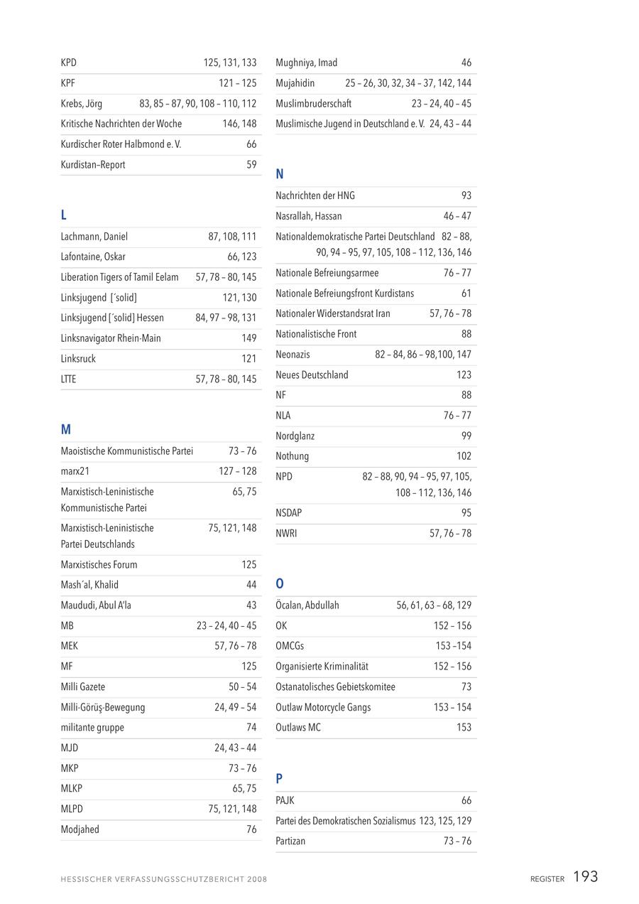 KPD 125, 131, 133 Mughniya, Imad 46 KPF 121 - 125 Mujahidin 25 - 26, 30, 32, 34 - 37, 142, 144 Krebs, Jörg 83, 85 - 87, 90, 108 - 110, 112 Muslimbruderschaft 23 - 24, 40 - 45 Kritische Nachrichten der Woche 146, 148 Muslimische Jugend in Deutschland e. V. 24, 43 - 44 Kurdischer Roter Halbmond e. V. 66 Kurdistan-Report 59 N Nachrichten der HNG 93 L Nasrallah, Hassan 46 - 47 Lachmann, Daniel 87, 108, 111 Nationaldemokratische Partei Deutschland 82 - 88, Lafontaine, Oskar 66, 123 90, 94 - 95, 97, 105, 108 - 112, 136, 146 Liberation Tigers of Tamil Eelam 57, 78 - 80, 145 Nationale Befreiungsarmee 76 - 77 Linksjugend ['solid] 121, 130 Nationale Befreiungsfront Kurdistans 61 Linksjugend ['solid] Hessen 84, 97 - 98, 131 Nationaler Widerstandsrat Iran 57, 76 - 78 Linksnavigator Rhein-Main 149 Nationalistische Front 88 Linksruck 121 Neonazis 82 - 84, 86 - 98,100, 147 LTTE 57, 78 - 80, 145 Neues Deutschland 123 NF 88 NLA 76 - 77 M Nordglanz 99 Maoistische Kommunistische Partei 73 - 76 Nothung 102 marx21 127 - 128 NPD 82 - 88, 90, 94 - 95, 97, 105, Marxistisch-Leninistische 65, 75 108 - 112, 136, 146 Kommunistische Partei NSDAP 95 Marxistisch-Leninistische 75, 121, 148 NWRI 57, 76 - 78 Partei Deutschlands Marxistisches Forum 125 Mash'al, Khalid 44 O Maududi, Abul A'la 43 Öcalan, Abdullah 56, 61, 63 - 68, 129 MB 23 - 24, 40 - 45 OK 152 - 156 MEK 57, 76 - 78 OMCGs 153 -154 MF 125 Organisierte Kriminalität 152 - 156 Milli Gazete 50 - 54 Ostanatolisches Gebietskomitee 73 Milli-Görüs-Bewegung 24, 49 - 54 Outlaw Motorcycle Gangs 153 - 154 militante gruppe 74 Outlaws MC 153 MJD 24, 43 - 44 MKP 73 - 76 P MLKP 65, 75 PAJK 66 MLPD 75, 121, 148 Partei des Demokratischen Sozialismus 123, 125, 129 Modjahed 76 Partizan 73 - 76 REGISTER 193