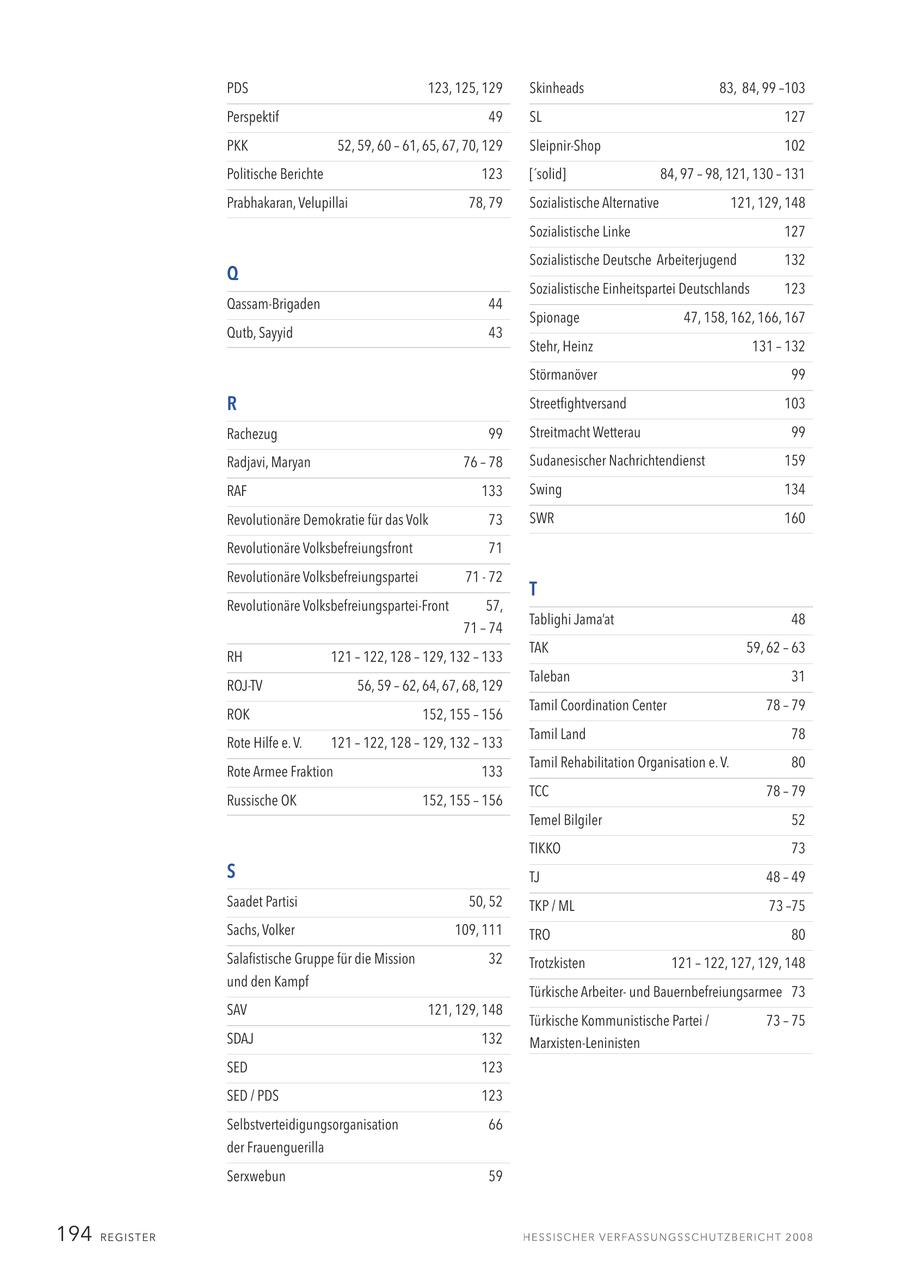 PDS 123, 125, 129 Skinheads 83, 84, 99 -103 Perspektif 49 SL 127 PKK 52, 59, 60 - 61, 65, 67, 70, 129 Sleipnir-Shop 102 Politische Berichte 123 ['solid] 84, 97 - 98, 121, 130 - 131 Prabhakaran, Velupillai 78, 79 Sozialistische Alternative 121, 129, 148 Sozialistische Linke 127 Sozialistische Deutsche Arbeiterjugend 132 Q Sozialistische Einheitspartei Deutschlands 123 Qassam-Brigaden 44 Spionage 47, 158, 162, 166, 167 Qutb, Sayyid 43 Stehr, Heinz 131 - 132 Störmanöver 99 R Streetfightversand 103 Rachezug 99 Streitmacht Wetterau 99 Radjavi, Maryan 76 - 78 Sudanesischer Nachrichtendienst 159 RAF 133 Swing 134 Revolutionäre Demokratie für das Volk 73 SWR 160 Revolutionäre Volksbefreiungsfront 71 Revolutionäre Volksbefreiungspartei 71 - 72 T Revolutionäre Volksbefreiungspartei-Front 57, Tablighi Jama'at 48 71 - 74 TAK 59, 62 - 63 RH 121 - 122, 128 - 129, 132 - 133 Taleban 31 ROJ-TV 56, 59 - 62, 64, 67, 68, 129 Tamil Coordination Center 78 - 79 ROK 152, 155 - 156 Tamil Land 78 Rote Hilfe e. V. 121 - 122, 128 - 129, 132 - 133 Tamil Rehabilitation Organisation e. V. 80 Rote Armee Fraktion 133 TCC 78 - 79 Russische OK 152, 155 - 156 Temel Bilgiler 52 TIKKO 73 S TJ 48 - 49 Saadet Partisi 50, 52 TKP / ML 73 -75 Sachs, Volker 109, 111 TRO 80 Salafistische Gruppe für die Mission 32 Trotzkisten 121 - 122, 127, 129, 148 und den Kampf Türkische Arbeiterund Bauernbefreiungsarmee 73 SAV 121, 129, 148 Türkische Kommunistische Partei / 73 - 75 SDAJ 132 Marxisten-Leninisten SED 123 SED / PDS 123 Selbstverteidigungsorganisation 66 der Frauenguerilla Serxwebun 59 194 R E G I ST E R