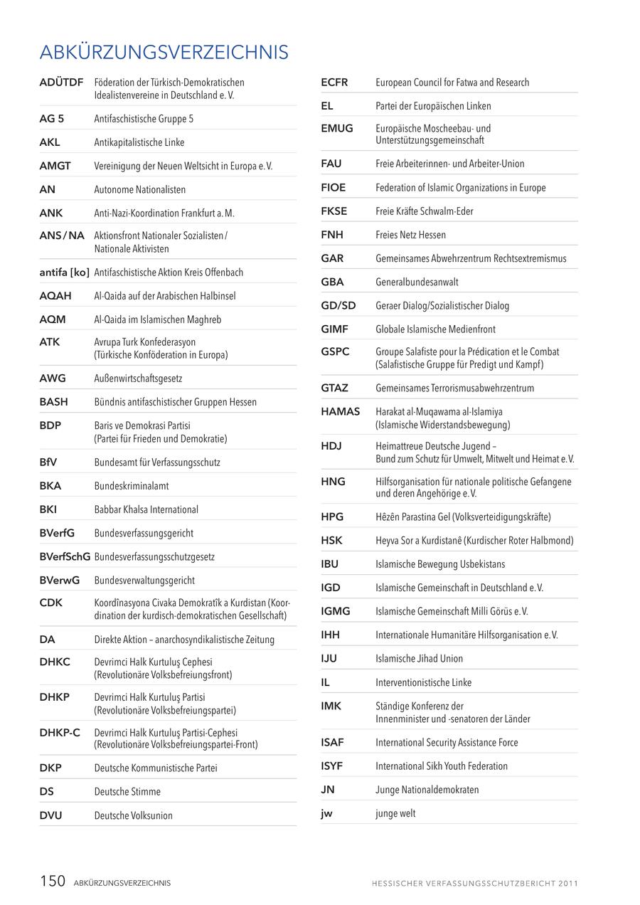 ABKÜRZUNGSVERZEICHNIS ADÜTDF Föderation der Türkisch-Demokratischen ECFR European Council for Fatwa and Research Idealistenvereine in Deutschland e. V. EL Partei der Europäischen Linken AG 5 Antifaschistische Gruppe 5 EMUG Europäische Moscheebauund AKL Antikapitalistische Linke Unterstützungsgemeinschaft AMGT Vereinigung der Neuen Weltsicht in Europa e.V. FAU Freie Arbeiterinnenund Arbeiter-Union AN Autonome Nationalisten FIOE Federation of Islamic Organizations in Europe ANK Anti-Nazi-Koordination Frankfurt a.M. FKSE Freie Kräfte Schwalm-Eder ANS / NA Aktionsfront Nationaler Sozialisten / FNH Freies Netz Hessen Nationale Aktivisten GAR Gemeinsames Abwehrzentrum Rechtsextremismus antifa [ko] Antifaschistische Aktion Kreis Offenbach GBA Generalbundesanwalt AQAH Al-Qaida auf der Arabischen Halbinsel GD/SD Geraer Dialog/Sozialistischer Dialog AQM Al-Qaida im Islamischen Maghreb GIMF Globale Islamische Medienfront ATK Avrupa Turk Konfederasyon (Türkische Konföderation in Europa) GSPC Groupe Salafiste pour la Predication et le Combat (Salafistische Gruppe für Predigt und Kampf) AWG Außenwirtschaftsgesetz GTAZ Gemeinsames Terrorismusabwehrzentrum BASH Bündnis antifaschistischer Gruppen Hessen HAMAS Harakat al-Muqawama al-Islamiya BDP Baris ve Demokrasi Partisi (Islamische Widerstandsbewegung) (Partei für Frieden und Demokratie) HDJ Heimattreue Deutsche Jugend - BfV Bundesamt für Verfassungsschutz Bund zum Schutz für Umwelt, Mitwelt und Heimat e. V. BKA Bundeskriminalamt HNG Hilfsorganisation für nationale politische Gefangene und deren Angehörige e. V. BKI Babbar Khalsa International HPG Hezen Parastina Gel (Volksverteidigungskräfte) BVerfG Bundesverfassungsgericht HSK Heyva Sor a Kurdistane (Kurdischer Roter Halbmond) BVerfSchG Bundesverfassungsschutzgesetz IBU Islamische Bewegung Usbekistans BVerwG Bundesverwaltungsgericht IGD Islamische Gemeinschaft in Deutschland e.V. CDK KoordA(r)nasyona Civaka DemokratA(r)k a Kurdistan (Koordination der kurdisch-demokratischen Gesellschaft) IGMG Islamische Gemeinschaft Milli Görüs e.V. DA Direkte Aktion - anarchosyndikalistische Zeitung IHH Internationale Humanitäre Hilfsorganisation e.V. DHKC Devrimci Halk Kurtulus Cephesi IJU Islamische Jihad Union (Revolutionäre Volksbefreiungsfront) IL Interventionistische Linke DHKP Devrimci Halk Kurtulus Partisi (Revolutionäre Volksbefreiungspartei) IMK Ständige Konferenz der Innenminister und -senatoren der Länder DHKP-C Devrimci Halk Kurtulus Partisi-Cephesi (Revolutionäre Volksbefreiungspartei-Front) ISAF International Security Assistance Force DKP Deutsche Kommunistische Partei ISYF International Sikh Youth Federation DS Deutsche Stimme JN Junge Nationaldemokraten DVU Deutsche Volksunion jw junge welt 150 ABKÜRZUNGSVERZEICHNIS